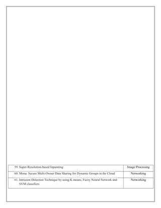 59. Super-Resolution-based Inpainting Image Processing
60. Mona: Secure Multi-Owner Data Sharing for Dynamic Groups in the Cloud Networking
61. Intrusion Detection Technique by using K means, Fuzzy Neural Network and
SVM classifiers
Networking
 