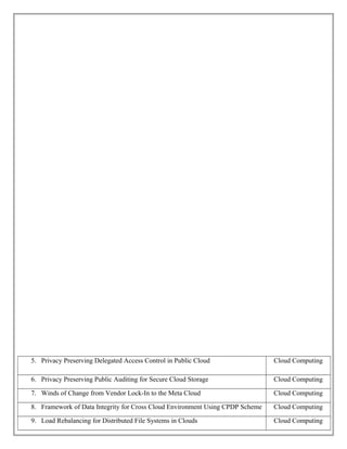 5. Privacy Preserving Delegated Access Control in Public Cloud Cloud Computing
6. Privacy Preserving Public Auditing for Secure Cloud Storage Cloud Computing
7. Winds of Change from Vendor Lock-In to the Meta Cloud Cloud Computing
8. Framework of Data Integrity for Cross Cloud Environment Using CPDP Scheme Cloud Computing
9. Load Rebalancing for Distributed File Systems in Clouds Cloud Computing
 