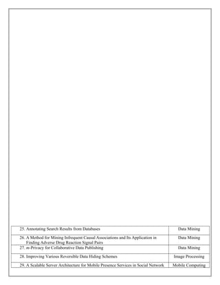 25. Annotating Search Results from Databases Data Mining
26. A Method for Mining Infrequent Causal Associations and Its Application in
Finding Adverse Drug Reaction Signal Pairs
Data Mining
27. m-Privacy for Collaborative Data Publishing Data Mining
28. Improving Various Reversible Data Hiding Schemes Image Processing
29. A Scalable Server Architecture for Mobile Presence Services in Social Network Mobile Computing
 