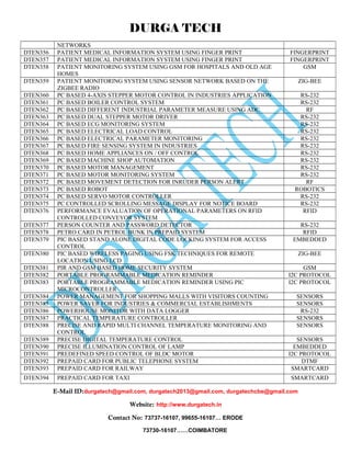 DURGA TECH 
NETWORKS 
DTEN356 PATIENT MEDICAL INFORMATION SYSTEM USING FINGER PRINT FINGERPRINT 
DTEN357 PATIENT MEDICAL INFORMATION SYSTEM USING FINGER PRINT FINGERPRINT 
DTEN358 PATIENT MONITORING SYSTEM USING GSM FOR HOSPITALS AND OLD AGE 
HOMES 
GSM 
DTEN359 PATIENT MONITORING SYSTEM USING SENSOR NETWORK BASED ON THE 
ZIGBEE RADIO 
ZIG-BEE 
DTEN360 PC BASED 4-AXIS STEPPER MOTOR CONTROL IN INDUSTRIES APPLICATION RS-232 
DTEN361 PC BASED BOILER CONTROL SYSTEM RS-232 
DTEN362 PC BASED DIFFERENT INDUSTRIAL PARAMETER MEASURE USING ADC RF 
DTEN363 PC BASED DUAL STEPPER MOTOR DRIVER RS-232 
DTEN364 PC BASED ECG MONITORING SYSTEM RS-232 
DTEN365 PC BASED ELECTRICAL LOAD CONTROL RS-232 
DTEN366 PC BASED ELECTRICAL PARAMETER MONITORING RS-232 
DTEN367 PC BASED FIRE SENSING SYSTEM IN INDUSTRIES RS-232 
DTEN368 PC BASED HOME APPLIANCES ON / OFF CONTROL RS-232 
DTEN369 PC BASED MACHINE SHOP AUTOMATION RS-232 
DTEN370 PC BASED MOTOR MANAGEMENT RS-232 
DTEN371 PC BASED MOTOR MONITORING SYSTEM RS-232 
DTEN372 PC BASED MOVEMENT DETECTION FOR INRUDER PERSON ALERT RF 
DTEN373 PC BASED ROBOT ROBOTICS 
DTEN374 PC BASED SERVO MOTOR CONTROLLER RS-232 
DTEN375 PC CONTROLLED SCROLLING MESSAGE DISPLAY FOR NOTICE BOARD RS-232 
DTEN376 PERFORMANCE EVALUATION OF OPERATIONAL PARAMETERS ON RFID 
CONTROLLED CONVEYOR SYSTEM 
RFID 
DTEN377 PERSON COUNTER AND PASSWORD DETECTOR RS-232 
DTEN378 PETRO CARD IN PETROL BUNK IN PREPAID SYSTEM RFID 
DTEN379 PIC BASED STAND ALONE DIGITAL CODE LOCKING SYSTEM FOR ACCESS 
CONTROL 
EMBEDDED 
DTEN380 PIC BASED WIRELESS PAGING USING FSK TECHNIQUES FOR REMOTE 
LOCATION USING LCD 
ZIG-BEE 
DTEN381 PIR AND GSM BASED HOME SECURITY SYSTEM GSM 
DTEN382 PORTABLE PROGRAMMABLE MEDICATION REMINDER I2C PROTOCOL 
DTEN383 PORTABLE PROGRAMMABLE MEDICATION REMINDER USING PIC 
MICROCONTROLLER 
I2C PROTOCOL 
DTEN384 POWER MANAGEMENT FOR SHOPPING MALLS WITH VISITORS COUNTING SENSORS 
DTEN385 POWER SAVER FOR INDUSTRIES & COMMERCIAL ESTABLISHMENTS SENSORS 
DTEN386 POWERHOUSE MONITOR WITH DATA LOGGER RS-232 
DTEN387 PRACTICAL TEMPERATURE CONTROLLER SENSORS 
DTEN388 PRECISE AND RAPID MULTI CHANNEL TEMPERATURE MONITORING AND 
CONTROL 
SENSORS 
DTEN389 PRECISE DIGITAL TEMPERATURE CONTROL SENSORS 
DTEN390 PRECISE ILLUMINATION CONTROL OF LAMP EMBEDDED 
DTEN391 PREDEFINED SPEED CONTROL OF BLDC MOTOR I2C PROTOCOL 
DTEN392 PREPAID CARD FOR PUBLIC TELEPHONE SYSTEM DTMF 
DTEN393 PREPAID CARD FOR RAILWAY SMARTCARD 
DTEN394 PREPAID CARD FOR TAXI SMARTCARD 
E-Mail ID:durgatech@gmail.com, durgatech2013@gmail.com, durgatechcbe@gmail.com 
Website: http://www.durgatech.in 
Contact No: 73737-16107, 99655-16107… ERODE 
73730-16107……COIMBATORE 
 
