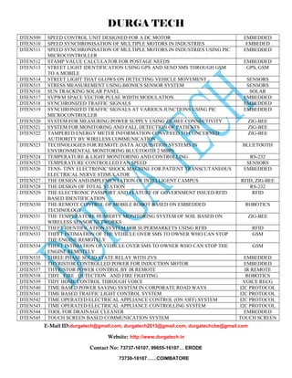DURGA TECH 
DTEN509 SPEED CONTROL UNIT DESIGNED FOR A DC MOTOR EMBEDDED 
DTEN510 SPEED SYNCHRONISATION OF MULTIPLE MOTORS IN INDUSTRIES EMBEDED 
DTEN511 SPEED SYNCHRONISATION OF MULTIPLE MOTORS IN INDUSTRIES USING PIC 
MICROCONTROLLER 
EMBEDDED 
DTEN512 STAMP VALUE CALCULATOR FOR POSTAGE NEEDS EMBEDDED 
DTEN513 STREET LIGHT IDENTIFICATION USING GPS AND SEND SMS THROUGH GSM 
TO A MOBILE 
GPS, GSM 
DTEN514 STREET LIGHT THAT GLOWS ON DETECTING VEHICLE MOVEMENT SENSORS 
DTEN515 STRESS MEASUREMENT USING BIONICS SENSOR SYSTEM SENSORS 
DTEN516 SUN TRACKING SOLAR PANEL SOLAR 
DTEN517 SVPWM SPACE VECTOR PULSE WIDTH MODULATION EMBEDDED 
DTEN518 SYNCHRONIZED TRAFFIC SIGNALS EMBEDDED 
DTEN519 SYNCHRONIZED TRAFFIC SIGNALS AT VARIOUS JUNCTIONS USING PIC 
MICROCONTROLLER 
EMBEDDED 
DTEN520 SYSTEM FOR MEASURING POWER SUPPLY USING ZIGBEE CONNECTIVITY ZIG-BEE 
DTEN521 SYSTEM FOR MONITORING AND FALL DETECTION OF PATIENTS ZIG-BEE 
DTEN522 TAMPERED ENERGY METER INFORMATION CONVEYED TO CONCERNED 
AUTHORITY BY WIRELESS COMMUNICATION 
ZIG-BEE 
DTEN523 TECHNOLOGIES FOR REMOTE DATA ACQUISITION SYSTEMS IN 
ENVIRONMENTAL MONITORING BLUETOOTH 2 MBPS 
BLUETOOTH 
DTEN524 TEMPERATURE & LIGHT MONITORING AND CONTROLLING RS-232 
DTEN525 TEMPERATURE CONTROLLED FAN SPEED SENSORS 
DTEN526 TENS- TINY ELECTRONIC SHOCK MACHINE FOR PATIENT TRANSCUTANEOUS 
ELECTRICAL NERVE STIMULATOR 
EMBEDDED 
DTEN527 THE DESIGN AND IMPLEMENTATION OF INTELLIGENT CAMPUS RFID, ZIG-BEE 
DTEN528 THE DESIGN OF TOTAL STATION RS-232 
DTEN529 THE ELECTRONIC PASSPORT AND FEATURE OF GOVERNMENT ISSUED RFID 
BASED IDENTIFICATION 
RFID 
DTEN530 THE REMOTE CONTROL OF MOBILE ROBOT BASED ON EMBEDDED 
TECHNOLOGY 
ROBOTICS 
DTEN531 THE TEMPERATURE HUMIDITY MONITORING SYSTEM OF SOIL BASED ON 
WIRELESS SENSOR NETWORKS 
ZIG-BEE 
DTEN532 THEFT IDENTIFICATION SYSTEM FOR SUPERMARKETS USING RFID RFID 
DTEN533 THEFT INTIMATION OF THE VEHICLE OVER SMS TO OWNER WHO CAN STOP 
THE ENGINE REMOTELY 
GSM 
DTEN534 THEFT INTIMATION OF VEHICLE OVER SMS TO OWNER WHO CAN STOP THE 
ENGINE REMOTELY 
GSM 
DTEN535 THREE PHASE SOLID STATE RELAY WITH ZVS EMBEDDED 
DTEN536 THYRISTOR CONTROLLED POWER FOR INDUCTION MOTOR EMBEDDED 
DTEN537 THYRISTOR POWER CONTROL BY IR REMOTE IR REMOTE 
DTEN538 TIDY FIRE DETECTION AND FIRE FIGHTING ROBOTICS 
DTEN539 TIDY HOME CONTROL THROUGH VOICE VOICE RECG 
DTEN540 TIME BASED POWER SAVING SYSTEM IN CORPORATE ROAD WAYS I2C PROTOCOL 
DTEN541 TIME BASED TRAFFIC LIGHT CONTROL SYSTEM I2C PROTOCOL 
DTEN542 TIME OPERATED ELECTRICAL APPLIANCE CONTROL (ON /OFF) SYSTEM I2C PROTOCOL 
DTEN543 TIME OPERATED ELECTRICAL APPLIANCE CONTROLLING SYSTEM I2C PROTOCOL 
DTEN544 TOOL FOR DRAINAGE CLEANER EMBEDDED 
DTEN545 TOUCH SCREEN BASED COMMUNICATION SYSTEM TOUCH SCREEN 
E-Mail ID:durgatech@gmail.com, durgatech2013@gmail.com, durgatechcbe@gmail.com 
Website: http://www.durgatech.in 
Contact No: 73737-16107, 99655-16107… ERODE 
73730-16107……COIMBATORE 
 
