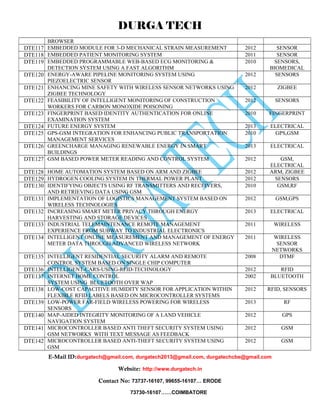 DURGA TECH 
BROWSER 
DTE117 EMBEDDED MODULE FOR 3-D MECHANICAL STRAIN MEASUREMENT 2012 SENSOR 
DTE118 EMBEDDED PATIENT MONITORING SYSTEM 2011 SENSOR 
DTE119 EMBEDDED PROGRAMMABLE WEB-BASED ECG MONITORING & 
DETECTION SYSTEM USING A FAST ALGORITHM 
2010 SENSORS, 
BIOMEDICAL 
DTE120 ENERGY-AWARE PIPELINE MONITORING SYSTEM USING 
PIEZOELECTRIC SENSOR 
2012 SENSORS 
DTE121 ENHANCING MINE SAFETY WITH WIRELESS SENSOR NETWORKS USING 
ZIGBEE TECHNOLOGY 
2012 ZIGBEE 
DTE122 FEASIBILITY OF INTELLIGENT MONITORING OF CONSTRUCTION 
WORKERS FOR CARBON MONOXIDE POISONING 
2012 SENSORS 
DTE123 FINGERPRINT BASED IDENTITY AUTHENTICATION FOR ONLINE 
EXAMINATION SYSTEM 
2010 FINGERPRINT 
DTE124 FUTURE ENERGY SYSTEM 2013 ELECTRICAL 
DTE125 GPS-GSM INTEGRATION FOR ENHANCING PUBLIC TRANSPORTATION 
MANAGEMENT SERVICES 
2010 GPS,GSM 
DTE126 GREENCHARGE MANAGING RENEWABLE ENERGY IN SMART 
BUILDINGS 
2013 ELECTRICAL 
DTE127 GSM BASED POWER METER READING AND CONTROL SYSTEM 2012 GSM, 
ELECTRICAL 
DTE128 HOME AUTOMATION SYSTEM BASED ON ARM AND ZIGBEE 2012 ARM, ZIGBEE 
DTE129 HYDROGEN COOLING SYSTEM IN THERMAL POWER PLANT 2012 SENSORS 
DTE130 IDENTIFYING OBJECTS USING RF TRANSMITTERS AND RECEIVERS, 
AND RETRIEVING DATA USING GSM 
2010 GSM,RF 
DTE131 IMPLEMENTATION OF LOGISTICS MANAGEMENT SYSTEM BASED ON 
WIRELESS TECHNOLOGIES 
2012 GSM,GPS 
DTE132 INCREASING SMART METER PRIVACY THROUGH ENERGY 
HARVESTING AND STORAGE DEVICES 
2013 ELECTRICAL 
DTE133 INDUSTRIAL TELEMAINTENANCE REMOTE MANAGEMENT 
EXPERIENCE FROM SUBWAY TO INDUSTRIAL ELECTRONICS 
2011 WIRELESS 
DTE134 INTELLIGENT ONLINE MEASUREMENT AND MANAGEMENT OF ENERGY 
METER DATA THROUGH ADVANCED WIRELESS NETWORK 
2011 WIRELESS 
SENSOR 
NETWORKS 
DTE135 INTELLIGENT RESIDENTIAL SECURITY ALARM AND REMOTE 
CONTROL SYSTEM BASED ON SINGLE CHIP COMPUTER 
2008 DTMF 
DTE136 INTELLIGENT-CARS-USING-RFID-TECHNOLOGY 2012 RFID 
DTE137 INTERNET HOME CONTROL 
SYSTEM USING BLUETOOTH OVER WAP 
2002 BLUETOOTH 
DTE138 LOW-COST CAPACITIVE HUMIDITY SENSOR FOR APPLICATION WITHIN 
FLEXIBLE RFID LABELS BASED ON MICROCONTROLLER SYSTEMS 
2012 RFID, SENSORS 
DTE139 LOW-POWER FAR-FIELD WIRELESS POWERING FOR WIRELESS 
SENSORS 
2013 RF 
DTE140 MAP-AIDED INTEGRITY MONITORING OF A LAND VEHICLE 
NAVIGATION SYSTEM 
2012 GPS 
DTE141 MICROCONTROLLER BASED ANTI THEFT SECURITY SYSTEM USING 
GSM NETWORKS WITH TEXT MESSAGE AS FEEDBACK 
2012 GSM 
DTE142 MICROCONTROLLER BASED ANTI-THEFT SECURITY SYSTEM USING 
GSM 
2012 GSM 
E-Mail ID:durgatech@gmail.com, durgatech2013@gmail.com, durgatechcbe@gmail.com 
Website: http://www.durgatech.in 
Contact No: 73737-16107, 99655-16107… ERODE 
73730-16107……COIMBATORE 
 
