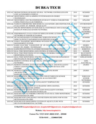 DURGA TECH 
DTE143 MICROCONTROLLER BASED NEURAL NETWORK CONTROLLED LOW 
COST AUTONOMOUS VEHICLE 
2010 SENSORS 
DTE144 MONITORING AND ALARMING SYSTEM BASED ON ZIGBEE 
TECHNOLOGY 
2011 ZIGBEE 
DTE145 MONITORING AND TRANSMISSION OF HEAVY VEHICLE PARAMETERS 
USING FIXED CELLULAR TERMINAL 
2004 GPS,GSM 
DTE146 NADH-FLUOROMETRIC BIOCHEMICAL GAS SENSOR (BIO-SNIFFER) FOR 
EVALUATION OF INDOOR AIR QUALITY 
2013 ENVIRONMENT 
DTE147 ONLINE MONITORING OF GEOLOGICAL CO2STORAGE AND LEAKAGE 
BASED ON WIRELESS SENSOR NETWORKS 
2013 WIRELESS 
SENSOR 
NETWORKS 
DTE148 PERFORMANCE EVALUATION OF WIRELESS HOME AUTOMATION 
NETWORKS IN INDOOR SCENARIOS 
2012 ZIGBEE 
DTE149 PIC18LF4620 BASED CUSTOMIZABLE WIRELESS SENSO 
NODE TO DETECT HAZARDOUS GAS PIPELINE LEAKAGE 
2011 SENSORS 
DTE150 PUBLIC TRANSPORT MONITORING WITH ROUTE AND DISPATCH 
MANAGEMENT SYSTEM 
2011 GPS, GSM 
DTE151 RADIO -ELECTRIC VALIDATION OF AN ELECTRONIC COWBELL 
BASED ON ZIGBEE TECHNOLOGY 
2011 ZIGBEE, 
ELECTRICAL 
DTE152 RAPID PROTOTYPING PLATFORM FOR ROBOTICS APPLICATIONS 2010 ROBOTICS 
DTE153 REAL TIME MONITORING AND CONTROL OF WIRELESS NETWORKS 2012 SENSOR 
DTE154 REAL TIME PROCESSING OF ECG SIGNAL ON MOBILE EMBEDDED 
MONITORING STATIONS 
2010 BLUETOOTH, 
BIOMEDICAL 
DTE155 REAL-TIME MONITORING AND PRE-ALARM SYSTEM FOR DANGEROUS 
MOUNTAINS IN THE RAILWAY LINE 
2009 GPRS,SENSORS 
DTE156 REMOTE CONTROL OF ELECTRICAL APPLIANCES USING GSM 
NETWORKS 
2012 GSM, 
ELECTRICAL 
DTE157 REMOTE-CONTROL SYSTEM OF HIGH EFFICIENCY AND INTELLIGENT 
STREET LIGHTING USING A ZIGBEE NETWORK OF DEVICES AND 
SENSORS 
2013 ZIGBEE 
DTE158 REMOTE-CONTROLLABLE AND ENERGY-SAVING ROOM 
ARCHITECTURE 
BASED ON ZIGBEE COMMUNICATION 
2009 ZIGBEE 
DTE159 REQUIREMENTS, DRIVERS AND ANALYSIS OF WIRELESS SENSOR 
NETWORK SOLUTIONS FOR THE OIL & GAS INDUSTRY 
2007 WIRELESS 
SENSOR 
NETWORKS 
DTE160 RESEARCH AND DESIGN OF INTELLIGENT TEMPERATURE 
CONTROL SYSTEM 
2010 SENSORS 
DTE161 RESEARCH AND DESIGN OF ULTRASONIC OPEN CHANNEL 
FLOWMETER BASED ON AT89S52 
2010 SENSORS 
DTE162 RESEARCH OF TRAFFIC SIGNAL LIGHT INTELLIGENT CONTROL 
SYSTEM BASED ON MICROCONTROLLER 
2009 SENSORS 
DTE163 RESEARCH ON AUTOMOBILE DRIVING STATE REAL-TIME MONITORING 
SYSTEM BASED ON ARM 
2009 SENSORS 
DTE164 RESEARCH ON LONG-RANGE AND METERING READING FOR WATER 
METER BASED ON GPRS 
2010 GSM,GPRS 
DTE165 RESEARCH ON MONITORING SYSTEM OF AQUICULTURE WITH 
MULTI-ENVIRONMENTAL FACTORS 
2010 SENSORS 
E-Mail ID:durgatech@gmail.com, durgatech2013@gmail.com, durgatechcbe@gmail.com 
Website: http://www.durgatech.in 
Contact No: 73737-16107, 99655-16107… ERODE 
73730-16107……COIMBATORE 
 