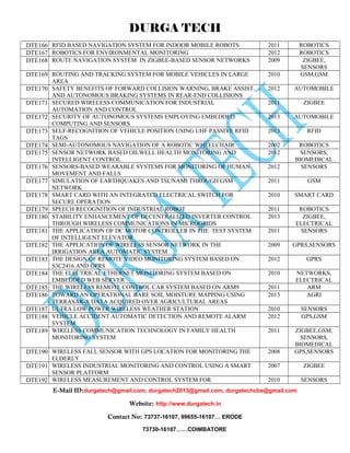 DURGA TECH 
DTE166 RFID BASED NAVIGATION SYSTEM FOR INDOOR MOBILE ROBOTS 2011 ROBOTICS 
DTE167 ROBOTICS FOR ENVIRONMENTAL MONITORING 2012 ROBOTICS 
DTE168 ROUTE NAVIGATION SYSTEM IN ZIGBEE-BASED SENSOR NETWORKS 2009 ZIGBEE, 
SENSORS 
DTE169 ROUTING AND TRACKING SYSTEM FOR MOBILE VEHICLES IN LARGE 
AREA 
2010 GSM,GSM 
DTE170 SAFETY BENEFITS OF FORWARD COLLISION WARNING, BRAKE ASSIST, 
AND AUTONOMOUS BRAKING SYSTEMS IN REAR-END COLLISIONS 
2012 AUTOMOBILE 
DTE171 SECURED WIRELESS COMMUNICATION FOR INDUSTRIAL 
AUTOMATION AND CONTROL 
2011 ZIGBEE 
DTE172 SECURITY OF AUTONOMOUS SYSTEMS EMPLOYING EMBEDDED 
COMPUTING AND SENSORS 
2013 AUTOMOBILE 
DTE173 SELF-RECOGNITION OF VEHICLE POSITION USING UHF PASSIVE RFID 
TAGS 
2013 RFID 
DTE174 SEMI-AUTONOMOUS NAVIGATION OF A ROBOTIC WHEELCHAIR 2002 ROBOTICS 
DTE175 SENSOR NETWORK BASED OILWELL HEALTH MONITORING AND 
INTELLIGENT CONTROL 
2012 SENSORS, 
BIOMEDICAL 
DTE176 SENSORS-BASED WEARABLE SYSTEMS FOR MONITORING OF HUMAN 
MOVEMENT AND FALLS 
2012 SENSORS 
DTE177 SIMULATION OF EARTHQUAKES AND TSUNAMI THROUGH GSM 
NETWORK 
2011 GSM 
DTE178 SMART CARD WITH AN INTEGRATED ELECTRICAL SWITCH FOR 
SECURE OPERATION 
2010 SMART CARD 
DTE179 SPEECH RECOGNITION OF INDUSTRIAL ROBOT 2011 ROBOTICS 
DTE180 STABILITY ENHANCEMENT OF DECENTRALIZED INVERTER CONTROL 
THROUGH WIRELESS COMMUNICATIONS IN MICROGRIDS 
2013 ZIGBEE, 
ELECTRICAL 
DTE181 THE APPLICATION OF DC MOTOR CONTROLLER IN THE TEST SYSTEM 
OF INTELLIGENT ELEVATOR 
2011 SENSORS 
DTE182 THE APPLICATION OF WIRELESS SENSOR NETWORK IN THE 
IRRIGATION AREA AUTOMATIC SYSTEM 
2009 GPRS,SENSORS 
DTE183 THE DESIGN OF REMOTE VIDEO MONITORING SYSTEM BASED ON 
S3C2416 AND GPRS 
2012 GPRS 
DTE184 THE ELECTRICAL ETHERNET MONITORING SYSTEM BASED ON 
EMBEDDED WEB SERVER 
2010 NETWORKS, 
ELECTRICAL 
DTE185 THE WIRELESS REMOTE CONTROL CAR SYSTEM BASED ON ARM9 2011 ARM 
DTE186 TOWARD AN OPERATIONAL BARE SOIL MOISTURE MAPPING USING 
TERRASAR-X DATA ACQUIRED OVER AGRICULTURAL AREAS 
2013 AGRI 
DTE187 ULTRA LOW POWER WIRELESS WEATHER STATION 2010 SENSORS 
DTE188 VEHICLE ACCIDENT AUTOMATIC DETECTION AND REMOTE ALARM 
SYSTEM 
2012 GPS,GSM 
DTE189 WIRELESS COMMUNICATION TECHNOLOGY IN FAMILY HEALTH 
MONITORING SYSTEM 
2011 ZIGBEE,GSM, 
SENSORS, 
BIOMEDICAL 
DTE190 WIRELESS FALL SENSOR WITH GPS LOCATION FOR MONITORING THE 
ELDERLY 
2008 GPS,SENSORS 
DTE191 WIRELESS INDUSTRIAL MONITORING AND CONTROL USING A SMART 
SENSOR PLATFORM 
2007 ZIGBEE 
DTE192 WIRELESS MEASUREMENT AND CONTROL SYSTEM FOR 2010 SENSORS 
E-Mail ID:durgatech@gmail.com, durgatech2013@gmail.com, durgatechcbe@gmail.com 
Website: http://www.durgatech.in 
Contact No: 73737-16107, 99655-16107… ERODE 
73730-16107……COIMBATORE 
 