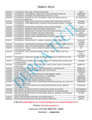 DURGA TECH 
DTEN59 AUT OMATIC BUS FARE SYSTEM USING RFID RFID 
DTEN60 AUT OMATIC CAR PARKING INDICATOR USING MICROCONTROLLER EMBEDDED 
DTEN61 AUT OMATIC CONTROL FOR UNMANNED RAILWAY GATE. SENSORS 
DTEN62 AUT OMATIC DIALING TO ANY TELEPHONE USING I2C PROTOCOL ON 
E-Mail ID:durgatech@gmail.com, durgatech2013@gmail.com, durgatechcbe@gmail.com 
Website: http://www.durgatech.in 
Contact No: 73737-16107, 99655-16107… ERODE 
73730-16107……COIMBATORE 
DETECTING BURGLARY 
I2C PROTOCOL 
DTEN63 AUT OMATIC IRRIGATION SYSTEM ON SENSING SOIL MOISTURE CONTENT SENSORS 
DTEN64 AUT OMATIC LIGHT BRIGHTNESS SENSING WITH ANNOUNCEMENT SYSTEM 
IN VEHICLES 
SENSORS 
DTEN65 AUT OMATIC POWER METER READING USING GSM NETWORK GSM 
DTEN66 AUT OMATIC RANDOM TIMER FOR HOME APPLIANCES I2C PROTOCOL 
DTEN67 AUT OMATIC ROOM LIGHT CONTROL WITH VISITOR COUNTER SENSORS 
DTEN68 AUT OMATIC SPEED CONTROL SYSTEM USING RFID RFID 
DTEN69 AUT OMATIC STREET LIGHT CONTROLLER WITH RTC I2C PROTOCOL 
DTEN70 AUT OMATIC STREET LIGHT POWER SAVING SYSTEM USING LIGHT 
DEPENDENT RESISTOR 
SENSORS 
DTEN71 AUT OMATIC SURVELLIANCE CAMERA PANNING SYSTEM FROM PC WIRELESS 
CAMERA 
DTEN72 AUT OMATIC TIMED BLOOD PRESSURE MEARSURING SYSTEM FOR PATIENTS ZIG-BEE 
DTEN73 AUT OMATIC TOLL GATE MANAGEMENT USING RFID RFID 
DTEN74 AUT OMATIC VEHICLE OVER SPEED CONTROLLING SYSTEM FOR SCHOOL 
AND COLLEGE ZONE 
RF 
DTEN75 AUT OMATIC VOICE ANNOUNCEMENT BASED ROBOT FIRE ANALYSIS 
SYSTEM 
ROBOTICS, 
VOICE 
PLAYBACK 
DTEN76 AUT OMATIC WIRELESS HEALTH MONITORING SYSTEM IN HOSPITALS FOR 
PATIENTS 
ZIG-BEE 
DTEN77 AUT OMATION OF HOME APPLIANCE BASED ON TEMPERATURE (OVENS/AIR 
CONDITIONER) 
SENSORS 
DTEN78 AUT ONOMOUS VEHICLE WITH OBSTACLE DETECTION USING ULTRASONIC 
DETECTOR 
ROBOTICS 
DTEN79 AUT ONOMOUS ROVING ROBOT FOR GREENHOUSE CONTROLLING ROBOTICS 
DTEN80 AUT ONOMOUS VEHICLE WITH OBSTACLE DETECTION ROBOTICS 
DTEN81 BAB Y INCUBATOR SENSORS 
DTEN82 BAN K LOCKER SECURITY SYSTEM WITH SMS MOBILE ALERT GSM 
DTEN83 BAS IC COLOR MIXING SYSTEM USING TV TECHNIQUE SENSORS 
DTEN84 BEA CON FLASHER USING MICROCONTROLLER EMBEDDED 
DTEN85 BID IRECTIONAL CELL BASED CONTROL SYSTEM GSM, DTMF 
DTEN86 BID IRECTIONAL OPEN LOOP STEPPER MOTOR SPEED CONTROL BY USING PIC 
MICROCONTROLLER 
EMBEDDED 
DTEN87 BID IRECTIONAL ROTATION OF AN INDUCTION MOTOR WITH A REMOTE 
CONTROL DEVICE 
IR REMOTE 
DTEN88 BIO METRIC AUTHENTICATION SYSTEM FOR FOYER ACCESSING FINGERPRINT 
DTEN89 BIO METRIC RECOGNITION SYSTEM BASED DIGITAL VOTING MACHINE FINGERPRINT 
DTEN90 BIO METRIC RECOGNITION SYSTEM BASED DIGITAL WIRELESS ELECTRONIC 
VOTING MACHINE 
ZIG-BEE 
DTEN91 BLD C MOTOR SPEED CONTROL WITH RPM DISPLAY SENSORS 
DTEN92 BLI ND MAN PROTECTION SYSTEM AGAINST OBSTACLE VOICE 
 