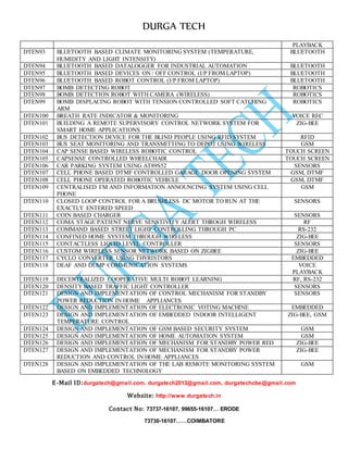 DURGA TECH 
E-Mail ID:durgatech@gmail.com, durgatech2013@gmail.com, durgatechcbe@gmail.com 
Website: http://www.durgatech.in 
Contact No: 73737-16107, 99655-16107… ERODE 
73730-16107……COIMBATORE 
PLAYBACK 
DTEN93 BLU ETOOTH BASED CLIMATE MONITORING SYSTEM (TEMPERATURE, 
HUMIDITY AND LIGHT INTENSITY) 
BLUETOOTH 
DTEN94 BLU ETOOTH BASED DATALOGGER FOR INDUSTRIAL AUTOMATION BLUETOOTH 
DTEN95 BLU ETOOTH BASED DEVICES ON / OFF CONTROL (I/P FROM LAPTOP) BLUETOOTH 
DTEN96 BLU ETOOTH BASED ROBOT CONTROL (I/P FROM LAPTOP) BLUETOOTH 
DTEN97 BOM B DETECTING ROBOT ROBOTICS 
DTEN98 BOM B DETECTION ROBOT WITH CAMERA (WIRELESS) ROBOTICS 
DTEN99 BOM B DISPLACING ROBOT WITH TENSION CONTROLLED SOFT CATCHING 
ARM 
ROBOTICS 
DTEN100 BRE ATH RATE INDICATOR & MONITORING VOICE REC 
DTEN101 BUI LDING A REMOTE SUPERVISORY CONTROL NETWORK SYSTEM FOR 
SMART HOME APPLICATIONS 
ZIG-BEE 
DTEN102 BUS DETECTION DEVICE FOR THE BLIND PEOPLE USING RFID SYSTEM RFID 
DTEN103 BUS SEAT MONITORING AND TRANSMITTING TO DEPOT USING WIRELESS GSM 
DTEN104 CAP SENSE BASED WIRELESS ROBOTIC CONTROL TOUCH SCREEN 
DTEN105 CAP SENSE CONTROLLED WHEELCHAIR TOUCH SCREEN 
DTEN106 CAR PARKING SYSTEM USING AT89S52 SENSORS 
DTEN107 CEL L PHONE BASED DTMF CONTROLLED GARAGE DOOR OPENING SYSTEM GSM, DTMF 
DTEN108 CEL L PHONE OPERATED ROBOTIC VEHICLE GSM, DTMF 
DTEN109 CEN TRALISED FM AND INFORMATION ANNOUNCING SYSTEM USING CELL 
PHONE 
GSM 
DTEN110 CLO SED LOOP CONTROL FOR A BRUSHLESS DC MOTOR TO RUN AT THE 
EXACTLY ENTERED SPEED 
SENSORS 
DTEN111 CO IN BASED CHARGER SENSORS 
DTEN112 CO MA STAGE PATIENT NERVE SENSTIVITY ALERT THROGH WIRELESS RF 
DTEN113 CO MMAND BASED STREET LIGHT CONTROLLING THROUGH PC RS-232 
DTEN114 CO NFINED HOME SYSTEM THROUGH WIRELESS ZIG-BEE 
DTEN115 CO NTACTLESS LIQUID LEVEL CONTROLLER SENSORS 
DTEN116 CUS TOM WIRELESS SENSOR NETWORK BASED ON ZIGBEE ZIG-BEE 
DTEN117 CYC LO CONVERTER USING THYRISTORS EMBEDDED 
DTEN118 DEA F AND DUMP COMMUNICATION SYSTEMS VOICE 
PLAYBACK 
DTEN119 DEC ENTRALIZED COOPERATIVE MULTI ROBOT LEARNING RF, RS-232 
DTEN120 DEN SITY BASED TRAFFIC LIGHT CONTROLLER SENSORS 
DTEN121 DES IGN AND IMPLEMENTATION OF CONTROL MECHANISM FOR STANDBY 
POWER REDUCTION IN HOME APPLIANCES 
SENSORS 
DTEN122 DES IGN AND IMPLEMENTATION OF ELECTRONIC VOTING MACHINE EMBEDDED 
DTEN123 DES IGN AND IMPLEMENTATION OF EMBEDDED INDOOR INTELLIGENT 
TEMPERATURE CONTROL 
ZIG-BEE, GSM 
DTEN124 DES IGN AND IMPLEMENTATION OF GSM BASED SECURITY SYSTEM GSM 
DTEN125 DES IGN AND IMPLEMENTATION OF HOME AUTOMATION SYSTEM GSM 
DTEN126 DES IGN AND IMPLEMENTATION OF MECHANISM FOR STANDBY POWER RED ZIG-BEE 
DTEN127 DES IGN AND IMPLEMENTATION OF MECHANISM FOR STANDBY POWER 
REDUCTION AND CONTROL IN HOME APPLIANCES 
ZIG-BEE 
DTEN128 DES IGN AND IMPLEMENTATION OF THE LAB REMOTE MONITORING SYSTEM 
BASED ON EMBEDDED TECHNOLOGY 
GSM 
 