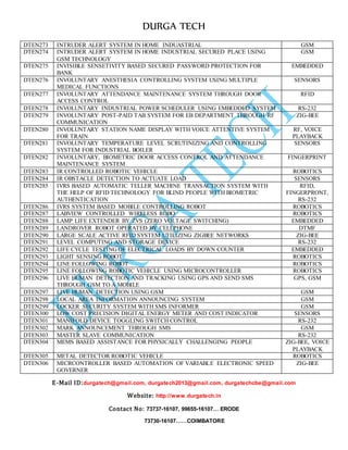 DURGA TECH 
DTEN273 INT RUDER ALERT SYSTEM IN HOME INDUASTRIAL GSM 
DTEN274 INT RUDER ALERT SYSTEM IN HOME INDUSTRIAL SECURED PLACE USING 
E-Mail ID:durgatech@gmail.com, durgatech2013@gmail.com, durgatechcbe@gmail.com 
Website: http://www.durgatech.in 
Contact No: 73737-16107, 99655-16107… ERODE 
73730-16107……COIMBATORE 
GSM TECHNOLOGY 
GSM 
DTEN275 INV ISIBLE SENSETIVITY BASED SECURED PASSWORD PROTECTION FOR 
BANK 
EMBEDDED 
DTEN276 INV OLUNTARY ANESTHESIA CONTROLLING SYSTEM USING MULTIPLE 
MEDICAL FUNCTIONS 
SENSORS 
DTEN277 INV OLUNTARY ATTENDANCE MAINTENANCE SYSTEM THROUGH DOOR 
ACCESS CONTROL 
RFID 
DTEN278 INV OLUNTARY INDUSTRIAL POWER SCHEDULER USING EMBEDDED SYSTEM RS-232 
DTEN279 INV OLUNTARY POST-PAID TAB SYSTEM FOR EB DEPARTMENT THROUGH RF 
COMMUNICATION 
ZIG-BEE 
DTEN280 INV OLUNTARY STATION NAME DISPLAY WITH VOICE ATTENTIVE SYSTEM 
FOR TRAIN 
RF, VOICE 
PLAYBACK 
DTEN281 INV OLUNTARY TEMPERATURE LEVEL SCRUTINIZING AND CONTROLLING 
SYSTEM FOR INDUSTRIAL BOILER 
SENSORS 
DTEN282 INV OLUNTARY, BIOMETRIC DOOR ACCESS CONTROL AND ATTENDANCE 
MAINTENANCE SYSTEM 
FINGERPRINT 
DTEN283 IR C ONTROLLED ROBOTIC VEHICLE ROBOTICS 
DTEN284 IR O BSTACLE DETECTION TO ACTUATE LOAD SENSORS 
DTEN285 IVR S BASED AUTOMATIC TELLER MACHINE TRANSACTION SYSTEM WITH 
THE HELP OF RFID TECHNOLOGY FOR BLIND PEOPLE WITH BIOMETRIC 
AUTHENTICATION 
RFID, 
FINGERPRONT, 
RS-232 
DTEN286 IVR S SYSTEM BASED MOBILE CONTROLLING ROBOT ROBOTICS 
DTEN287 LAB VIEW CONTROLLED WIRELESS ROBO ROBOTICS 
DTEN288 LAM P LIFE EXTENDER BY ZVS (ZERO VOLTAGE SWITCHING) EMBEDDED 
DTEN289 LAN DROVER ROBOT OPERATED BY CELLPHONE DTMF 
DTEN290 LAR GE SCALE ACTIVE RFID SYSTEM UTILIZING ZIGBEE NETWORKS ZIG-BEE 
DTEN291 LEV EL COMPUTING AND STORAGE DEVICE RS-232 
DTEN292 LIF E CYCLE TESTING OF ELECTRICAL LOADS BY DOWN COUNTER EMBEDDED 
DTEN293 LIG HT SENSING ROBOT ROBOTICS 
DTEN294 LIN E FOLLOWING ROBOT ROBOTICS 
DTEN295 LIN E FOLLOWING ROBOTIC VEHICLE USING MICROCONTROLLER ROBOTICS 
DTEN296 LIV E HUMAN DETECTION AND TRACKING USING GPS AND SEND SMS 
THROUGH GSM TO A MOBILE 
GPS, GSM 
DTEN297 LIV E HUMAN DETECTION USING GSM GSM 
DTEN298 LOC AL AREA INFORMATION ANNOUNCING SYSTEM GSM 
DTEN299 LOC KER SECURITY SYSTEM WITH SMS INFORMER GSM 
DTEN300 LOW COST PRECISION DIGITAL ENERGY METER AND COST INDICATOR SENSORS 
DTEN301 MA NIFOLD DEVICE TOGGLING SWITCH CONTROL RS-232 
DTEN302 MA RK ANNOUNCEMENT THROUGH SMS GSM 
DTEN303 MA STER SLAVE COMMUNICATION RS-232 
DTEN304 ME MS BASED ASSISTANCE FOR PHYSICALLY CHALLENGING PEOPLE ZIG-BEE, VOICE 
PLAYBACK 
DTEN305 ME TAL DETECTOR ROBOTIC VEHICLE ROBOTICS 
DTEN306 MIC RCONTROLLER BASED AUTOMATION OF VARIABLE ELECTRONIC SPEED 
GOVERNER 
ZIG-BEE 
 