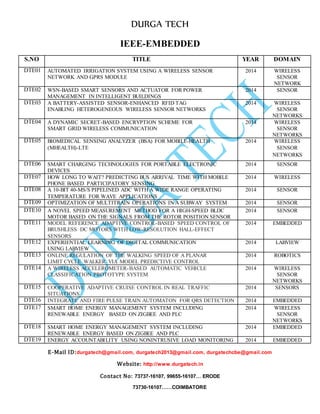 DURGA TECH 
IEEE-EMBEDDED 
S.NO TITLE YEAR DOMAIN 
DTE01 AUTO MATED IRRIGATION SYSTEM USING A WIRELESS SENSOR 
E-Mail ID:durgatech@gmail.com, durgatech2013@gmail.com, durgatechcbe@gmail.com 
Website: http://www.durgatech.in 
Contact No: 73737-16107, 99655-16107… ERODE 
73730-16107……COIMBATORE 
NETWORK AND GPRS MODULE 
2014 WIRELESS 
SENSOR 
NETWORK 
DTE02 WSN -BASED SMART SENSORS AND ACTUATOR FOR POWER 
MANAGEMENT IN INTELLIGENT BUILDINGS 
2014 SENSOR 
DTE03 A BA TTERY-ASSISTED SENSOR-ENHANCED RFID TAG 
ENABLING HETEROGENEOUS WIRELESS SENSOR NETWORKS 
2014 WIRELESS 
SENSOR 
NETWORKS 
DTE04 A DY NAMIC SECRET-BASED ENCRYPTION SCHEME FOR 
SMART GRID WIRELESS COMMUNICATION 
2014 WIRELESS 
SENSOR 
NETWORKS 
DTE05 BIOM EDICAL SENSING ANALYZER (BSA) FOR MOBILE-HEALTH 
(MHEALTH)-LTE 
2014 WIRELESS 
SENSOR 
NETWORKS 
DTE06 SMAR T CHARGING TECHNOLOGIES FOR PORTABLE ELECTRONIC 
DEVICES 
2014 SENSOR 
DTE07 HOW LONG TO WAIT? PREDICTING BUS ARRIVAL TIME WITH MOBILE 
PHONE BASED PARTICIPATORY SENSING 
2014 WIRELESS 
DTE08 A 10- BIT 40-MS/S PIPELINED ADC WITH A WIDE RANGE OPERATING 
TEMPERATURE FOR WAVE APPLICATIONS 
2014 SENSOR 
DTE09 OPTI MIZATION OF MULTITRAIN OPERATIONS IN A SUBWAY SYSTEM 2014 SENSOR 
DTE10 A NO VEL SPEED MEASUREMENT METHOD FOR A HIGH-SPEED BLDC 
MOTOR BASED ON THE SIGNALS FROM THE ROTOR POSITION SENSOR 
2014 SENSOR 
DTE11 MOD EL REFERENCE ADAPTIVE CONTROL-BASED SPEED CONTROL OF 
BRUSHLESS DC MOTORS WITH LOW-RESOLUTION HALL-EFFECT 
SENSORS 
2014 EMBEDDED 
DTE12 EXPE RIENTIAL LEARNING OF DIGITAL COMMUNICATION 
USING LABVIEW 
2014 LABVIEW 
DTE13 ONLI NE REGULATION OF THE WALKING SPEED OF A PLANAR 
LIMIT CYCLE WALKER VIA MODEL PREDICTIVE CONTROL 
2014 ROBOTICS 
DTE14 A WI RELESS ACCELEROMETER-BASED AUTOMATIC VEHICLE 
CLASSIFICATION PROTOTYPE SYSTEM 
2014 WIRELESS 
SENSOR 
NETWORKS 
DTE15 COOP ERATIVE ADAPTIVE CRUISE CONTROL IN REAL TRAFFIC 
SITUATIONS 
2014 SENSORS 
DTE16 INTE GRATE AND FIRE PULSE TRAIN AUTOMATON FOR QRS DETECTION 2014 EMBEDDED 
DTE17 SMAR T HOME ENERGY MANAGEMENT SYSTEM INCLUDING 
RENEWABLE ENERGY BASED ON ZIGBEE AND PLC 
2014 WIRELESS 
SENSOR 
NETWORKS 
DTE18 SMAR T HOME ENERGY MANAGEMENT SYSTEM INCLUDING 
RENEWABLE ENERGY BASED ON ZIGBEE AND PLC 
2014 EMBEDDED 
DTE19 ENER GY ACCOUNTABILITY USING NONINTRUSIVE LOAD MONITORING 2014 EMBEDDED 
 