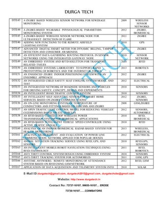 DURGA TECH 
DTE43 A ZIG BEE BASED WIRELESS SENSOR NETWORK FOR SEWERAGE 
E-Mail ID:durgatech@gmail.com, durgatech2013@gmail.com, durgatechcbe@gmail.com 
Website: http://www.durgatech.in 
Contact No: 73737-16107, 99655-16107… ERODE 
73730-16107……COIMBATORE 
MONITORING 
2009 WIRELESS 
SENSOR 
NETWORKS 
DTE44 A ZIG BEE-BASED WEARABLE PHYSIOLOGICAL PARAMETERS 
MONITORING SYSTEM 
2012 ZIGBEE. 
BIOMEDICAL 
DTE45 A ZIG BEE-BASED WIRELESS SENSOR NETWORK NODE FOR 
ULTRAVIOLET DETECTION OF FLAME 
2011 ZIGBEE 
DTE46 ADDI NG NEW FUNCTIONS TO THE REMOTE AIRFIELD 
LIGHTING SYSTEM 
2010 GPS 
DTE47 ADVA NCED DIGITAL SMART METER FOR DYNAMIC BILLING, TAMPER 
DETECTION AND CONSUMER AWARENESS 
2011 ZIGBEE 
DTE48 AN E FFICIENT DATA GATHERING ROUTING PROTOCOL IN SENSOR 
NETWORKS USING THE INTEGRATED GATEWAY NODE 
2010 SENSOR 
NETWORK 
DTE49 AN E MBEDDED SYSTEM AND RFTD SOLUTTON FOR TRANSPORT 
RELATED TSSUES 
2010 RFID 
DTE50 AN E MBEDDED SYSTEMS LABORATORY TO SUPPORT RAPID 
PROTOTYPING OF ROBOTICS AND THE INTERNET OF THINGS 
2013 ROBOTICS 
DTE51 AN E NHANCED ZIGBEE INDOOR POSITIONING SYSTEM WITH AN 
ENSEMBLE APPROACH 
2012 ZIGBEE 
DTE52 AN IN TEGRATED CHILD SAFETY SEAT COOLING SYSTEM MODEL AND 
TEST 
2012 ELECTRICAL 
DTE53 AN IN TEGRATED NETWORK OF ROADSIDE SENSORS AND VEHICLES 
FOR DRIVING SAFETY: CONCEPT, DESIGN AND EXPERIMENTS 
2010 SENSORS 
DTE54 AN IN TELLIGENT ROAD TRAFFIC CONTROL SYSTEM 2010 SENSORS 
DTE55 AN IN TELLIGENT SELF-ADJUSTING SENSOR FOR SMART HOME 
SERVICES BASED ON ZIGBEE COMMUNICATIONS 
2012 ZIGBEE, 
SENSORS 
DTE56 AN O N-LINE MONITORING SYSTEM OF TEMPERATURE OF 
CONDUCTORS AND FITTINGS BASED ON GSM SMS AND ZIGBEE 
2008 GSM,ZIGBEE 
DTE57 AN O PEN TRAFFIC LIGHT CONTROL MODEL FOR REDUCING VEHICLES’ 
CO2EMISSIONS BASED ON ETC VEHICLES 
2012 SENSORS, 
AUTOMOBILE 
DTE58 AN R FID-BASED CLOSED-LOOP WIRELESS POWER 
TRANSMISSION SYSTEM FOR BIOMEDICAL APPLICATIONS 
2010 RFID, 
BIOMEDICAL 
DTE59 AN R FID-BASED INTELLIGENT VEHICLE SPEED CONTROLLER USING 
ACTIVE TRAFFIC SIGNALS 
2010 RFID 
DTE60 ANAL YSIS OF AN INDOOR BIOMEDICAL RADAR-BASED SYSTEM FOR 
HEALTH MONITORING 
2013 WIRELESS, 
BIOMEDICAL 
DTE61 ANAL YSIS, MEASUREMENT AND EVALUATION OF POWER LINE 
COMMUNICATION NETWORK APPLIED FOR POPULAR HOUSES 
2012 ELECTRICAL 
DTE62 ANIM AL SITUATION TRACKING SERVICE USING RFID, GPS, AND 
SENSORS 
2010 RFID,GPS, 
SENSORS 
DTE63 AN-IN TELLIGENT-MOBILE-ROBOT-NAVIGATION-TECHNIQUE-USING-RFID- 
TECHNOLOGY 
2011 RFID, 
ROBOTICS 
DTE64 ANTI THEFT CONTROL SYSTEM DESIGN USING EMBEDDED SYSTEM 2010 SENSORS 
DTE65 ANTI -THEFT TRACKING SYSTEM FOR AUTOMOBILES 2011 GSM, GPS 
DTE66 ANYT IME ANYWHERE- REMOTE MONITORING OF ATTENDANCE 
SYSTEM BASED ON RFID USING GSM NETWORK 
2012 RFID, GSM 
DTE67 APPL ICATION OF DATA ACQUISITION AND TELEMETRY SYSTEM INTO 2010 SOLAR 
 