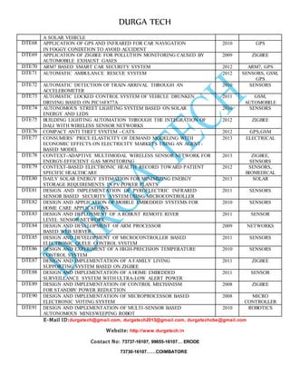 DURGA TECH 
E-Mail ID:durgatech@gmail.com, durgatech2013@gmail.com, durgatechcbe@gmail.com 
Website: http://www.durgatech.in 
Contact No: 73737-16107, 99655-16107… ERODE 
73730-16107……COIMBATORE 
A SOLAR VEHICLE 
DTE68 APPL ICATION OF GPS AND INFRARED FOR CAR NAVIGATION 
IN FOGGY CONDITION TO AVOID ACCIDENT 
2010 GPS 
DTE69 APPL ICATION OF ZIGBEE FOR POLLUTION MONITORING CAUSED BY 
AUTOMOBILE EXHAUST GASES 
2009 ZIGBEE 
DTE70 ARM7 BASED SMART CAR SECURITY SYSTEM 2012 ARM7, GPS 
DTE71 AUTO MATIC AMBULANCE RESCUE SYSTEM 2012 SENSORS, GSM, 
GPS 
DTE72 AUTO MATIC DETECTION OF TRAIN ARRIVAL THROUGH AN 
ACCELEROMETER 
2010 SENSORS 
DTE73 AUTO MATIC LOCKED CONTROL SYSTEM OF VEHICLE DRUNKEN 
DRIVING BASED ON PIC16F877A 
2011 GSM, 
AUTOMOBILE 
DTE74 AUTO NOMOUS STREET LIGHTING SYSTEM BASED ON SOLAR 
ENERGY AND LEDS 
2010 SENSORS 
DTE75 BUILD ING LIGHTING AUTOMATION THROUGH THE INTEGRATION OF 
DALI WITH WIRELESS SENSOR NETWORKS 
2012 ZIGBEE 
DTE76 COM PACT ANTI THEFT SYSTEM - CATS 2012 GPS,GSM 
DTE77 CONS UMERS’ PRICE ELASTICITY OF DEMAND MODELING WITH 
ECONOMIC EFFECTS ON ELECTRICITY MARKETS USING AN AGENT-BASED 
MODEL 
2013 ELECTRICAL 
DTE78 CONT EXT-ADAPTIVE MULTIMODAL WIRELESS SENSOR NETWORK FOR 
ENERGY-EFFICIENT GAS MONITORING 
2013 ZIGBEE, 
SENSORS 
DTE79 CONT EXT-BASED ELECTRONIC HEALTH RECORD TOWARD PATIENT 
SPECIFIC HEALTHCARE 
2012 SENSORS, 
BIOMEDICAL 
DTE80 DAIL Y SOLAR ENERGY ESTIMATION FOR MINIMIZING ENERGY 
STORAGE REQUIREMENTS IN PV POWER PLANTS 
2013 SOLAR 
DTE81 DESI GN AND IMPLEMENTATION OF PYROELECTRIC INFRARED 
SENSOR BASED SECURITY SYSTEM USING MICROCONTROLLER 
2011 SENSORS 
DTE82 DESI GN AND APPLICATION OF MOBILE EMBEDDED SYSTEMS FOR 
HOME CARE APPLICATIONS 
2010 SENSORS 
DTE83 DESI GN AND DEPLOYMENT OF A ROBUST REMOTE RIVER 
LEVEL SENSOR NETWORK 
2011 SENSOR 
DTE84 DESI GN AND DEVELOPMENT OF ARM PROCESSOR 
BASED WEB SERVER 
2009 NETWORKS 
DTE85 DESI GN AND DEVELOPMENT OF MICROCONTROLLER BASED 
ELECTRONIC QUEUE CONTROL SYSTEM 
2011 SENSORS 
DTE86 DESI GN AND EXPERIMENT OF A HIGH-PRECISION TEMPERATURE 
CONTROL SYSTEM 
2010 SENSORS 
DTE87 DESI GN AND IMPLEMENTATION OF A FAMILY LIVING 
SUPPORTING SYSTEM BASED ON ZIGBEE 
2011 ZIGBEE 
DTE88 DESI GN AND IMPLEMENTATION OF A HOME EMBEDDED 
SURVEILLANCE SYSTEM WITH ULTRA-LOW ALERT POWER 
2011 SENSOR 
DTE89 DESI GN AND IMPLEMENTATION OF CONTROL MECHANISM 
FOR STANDBY POWER REDUCTION 
2008 ZIGBEE 
DTE90 DESI GN AND IMPLEMENTATION OF MICROPROCESSOR BASED 
ELECTRONIC VOTING SYSTEM 
2008 MICRO 
CONTROLLER 
DTE91 DESI GN AND IMPLEMENTATION OF MULTI-SENSOR BASED 
AUTONOMOUS MINESWEEPING ROBOT 
2010 ROBOTICS 
 