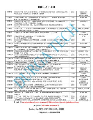 DURGA TECH 
DTE92 DESI GN AND IMPLEMENTATION OF WIRELESS SENSOR NETWORK AND 
PROTOCOL FOR SMART ENERGY METER 
E-Mail ID:durgatech@gmail.com, durgatech2013@gmail.com, durgatechcbe@gmail.com 
Website: http://www.durgatech.in 
Contact No: 73737-16107, 99655-16107… ERODE 
73730-16107……COIMBATORE 
2011 WIRELESS 
SENSOR 
NETWORKS 
DTE93 DESI GN AND IMPLEMENTATIONOF EMBEDDED CONTROL WARNING 
SYSTEM FOR VEHICLE REVERSING 
2012 SENSORS 
DTE94 DESI GN AND MOTION PLANNING OF A TWO-MODULE COLLABORATIVE 
INDOOR PIPELINE INSPECTION ROBOT 
2012 ROBOTICS 
DTE95 DESI GN METHOD OF ARM BASED EMBEDDED IRIS RECOGNITION 
SYSTEM 
2007 ARM 
DTE96 DESI GN OF A LOW-POWER COPROCESSOR FOR MID-SIZE VOCABULARY 
SPEECH RECOGNITION SYSTEMS 
2011 VOICE RECOG 
DTE97 DESI GN OF A WIRELESS MEDICAL MONITORING SYSTEM 2011 ZIGBEE, 
BIOMEDICAL 
DTE98 DESI GN OF AUTO-GUARD SYSTEM BASED 
ON RFID AND NETWORK 
2011 RFID 
DTE99 DESI GN OF INTELLIGENT MOBILE VEHICLE CHECKING SYSTEM BASED 
ON ARM7 
2010 GPS 
DTE100 DESI GN OF INTELLIGENT TIRE SAFETY PRE-ALARM SYSTEM BASED ON 
ARM9 
2010 SENSORS 
DTE101 DESI GN OF MONITOR-AND-CONTROL SYSTEM FOR 
SUPERMARKET FRESH AREA BASED ON ZIGBEE 
2011 ZIGBEE 
DTE102 DESI GN OF REMOTE AUTOMATIC METER READING SYSTEM BASED ON 
ZIGBEE AND GPRS 
2010 ZIGBEE, GSM 
DTE103 DESI GN OF REMOTE INTELLIGENT HOME SYSTEM BASED ON ZIGBEE & 
GPRS TECHNOLOGY 
2012 GPRS,ZIGBEE 
DTE104 DESI GN OF REMOTE MONITORING AND CONTROL SYSTEM WITH 
AUTOMATIC IRRIGATION SYSTEM USING GSM-BLUETOOTH 
2012 GSM, 
BLUETOOTH 
DTE105 DESI GN-ORIENTED ENHANCED ROBOTICS CURRICULUM 2013 ROBOTICS 
DTE106 DEVE LOPING AN INTELLIGENT E-RESTAURANT WITH A MENU 
RECOMMENDER FOR CUSTOMER-CENTRIC SERVICE 
2012 RFID 
DTE107 DEVE LOPMENT AND ASSESSMENT OF A WIRELESS SENSOR AND 
ACTUATOR NETWORK FOR HEATING AND COOLING LOADS 
2012 WIRELESS 
SENSOR 
NETWORKS 
DTE108 DEVE LOPMENT OF REMOTE WASTE GAS MONITOR SYSTEM 2010 ZIGBEE, 
SENSORS 
DTE109 DEVE LOPMENT OF ZIGBEE MOBILE ROUTER FOR SUPPORTING 
NETWORK MOBILITY IN HEALTHCARE SYSTEM 
2009 ZIGBEE, 
BIOMEDICAL 
DTE110 DEW -BASED WIRELESS MINI MODULE FOR RESPIRATORY RATE 
MONITORING 
2012 ZIGBEE, 
BIOMEDICAL 
DTE111 DIGIT ALLY-GREENHOUSE-MONITORING-AND-CONTROLLING-OF-SYSTEM- 
BASED-ON-EMBEDDED-SYSTEM 
2012 SENSORS 
DTE112 DIST RIBUTED SUPERVISORY PREDICTIVE CONTROL OF DISTRIBUTED 
WIND AND SOLAR ENERGY SYSTEMS 
2013 SOLAR, WIND 
DTE113 DYNA MIC ACOUSTIC FOR DUMB USING EMBEDDED INTERFACE 
(DADEI) 
2010 SENSORS 
DTE114 ELEC TRIC FIELD AND ULTRASONIC SENSOR BASED SECURITY SYSTEM 2010 SENSORS 
DTE115 ELEC TRONICS-SEMINAR-TOPICS-A-PORTABLE-WIRELESS-EYE-MOVEMENT- 
CONTROLLED-HUMAN-COMPUTER-INTERFACE-FOR-THE- 
2012 ZIGBEE, 
BIOMEDICAL 
 