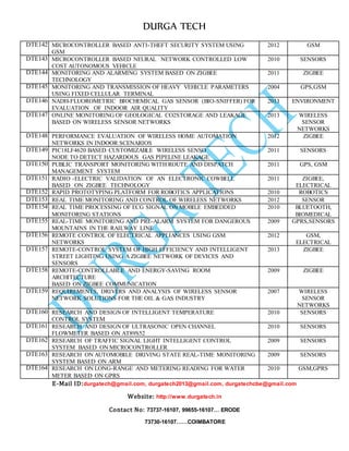 DURGA TECH 
DTE142 MICR OCONTROLLER BASED ANTI-THEFT SECURITY SYSTEM USING 
E-Mail ID:durgatech@gmail.com, durgatech2013@gmail.com, durgatechcbe@gmail.com 
Website: http://www.durgatech.in 
Contact No: 73737-16107, 99655-16107… ERODE 
73730-16107……COIMBATORE 
GSM 
2012 GSM 
DTE143 MICR OCONTROLLER BASED NEURAL NETWORK CONTROLLED LOW 
COST AUTONOMOUS VEHICLE 
2010 SENSORS 
DTE144 MON ITORING AND ALARMING SYSTEM BASED ON ZIGBEE 
TECHNOLOGY 
2011 ZIGBEE 
DTE145 MON ITORING AND TRANSMISSION OF HEAVY VEHICLE PARAMETERS 
USING FIXED CELLULAR TERMINAL 
2004 GPS,GSM 
DTE146 NADH -FLUOROMETRIC BIOCHEMICAL GAS SENSOR (BIO-SNIFFER) FOR 
EVALUATION OF INDOOR AIR QUALITY 
2013 ENVIRONMENT 
DTE147 ONLI NE MONITORING OF GEOLOGICAL CO2STORAGE AND LEAKAGE 
BASED ON WIRELESS SENSOR NETWORKS 
2013 WIRELESS 
SENSOR 
NETWORKS 
DTE148 PERF ORMANCE EVALUATION OF WIRELESS HOME AUTOMATION 
NETWORKS IN INDOOR SCENARIOS 
2012 ZIGBEE 
DTE149 PIC18 LF4620 BASED CUSTOMIZABLE WIRELESS SENSO 
NODE TO DETECT HAZARDOUS GAS PIPELINE LEAKAGE 
2011 SENSORS 
DTE150 PUBL IC TRANSPORT MONITORING WITH ROUTE AND DISPATCH 
MANAGEMENT SYSTEM 
2011 GPS, GSM 
DTE151 RADI O -ELECTRIC VALIDATION OF AN ELECTRONIC COWBELL 
BASED ON ZIGBEE TECHNOLOGY 
2011 ZIGBEE, 
ELECTRICAL 
DTE152 RAPI D PROTOTYPING PLATFORM FOR ROBOTICS APPLICATIONS 2010 ROBOTICS 
DTE153 REAL TIME MONITORING AND CONTROL OF WIRELESS NETWORKS 2012 SENSOR 
DTE154 REAL TIME PROCESSING OF ECG SIGNAL ON MOBILE EMBEDDED 
MONITORING STATIONS 
2010 BLUETOOTH, 
BIOMEDICAL 
DTE155 REAL -TIME MONITORING AND PRE-ALARM SYSTEM FOR DANGEROUS 
MOUNTAINS IN THE RAILWAY LINE 
2009 GPRS,SENSORS 
DTE156 REMO TE CONTROL OF ELECTRICAL APPLIANCES USING GSM 
NETWORKS 
2012 GSM, 
ELECTRICAL 
DTE157 REMO TE-CONTROL SYSTEM OF HIGH EFFICIENCY AND INTELLIGENT 
STREET LIGHTING USING A ZIGBEE NETWORK OF DEVICES AND 
SENSORS 
2013 ZIGBEE 
DTE158 REMO TE-CONTROLLABLE AND ENERGY-SAVING ROOM 
ARCHITECTURE 
BASED ON ZIGBEE COMMUNICATION 
2009 ZIGBEE 
DTE159 REQU IREMENTS, DRIVERS AND ANALYSIS OF WIRELESS SENSOR 
NETWORK SOLUTIONS FOR THE OIL & GAS INDUSTRY 
2007 WIRELESS 
SENSOR 
NETWORKS 
DTE160 RESE ARCH AND DESIGN OF INTELLIGENT TEMPERATURE 
CONTROL SYSTEM 
2010 SENSORS 
DTE161 RESE ARCH AND DESIGN OF ULTRASONIC OPEN CHANNEL 
FLOWMETER BASED ON AT89S52 
2010 SENSORS 
DTE162 RESE ARCH OF TRAFFIC SIGNAL LIGHT INTELLIGENT CONTROL 
SYSTEM BASED ON MICROCONTROLLER 
2009 SENSORS 
DTE163 RESE ARCH ON AUTOMOBILE DRIVING STATE REAL-TIME MONITORING 
SYSTEM BASED ON ARM 
2009 SENSORS 
DTE164 RESE ARCH ON LONG-RANGE AND METERING READING FOR WATER 
METER BASED ON GPRS 
2010 GSM,GPRS 
 