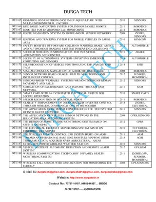 DURGA TECH 
DTE165 RESE ARCH ON MONITORING SYSTEM OF AQUICULTURE WITH 
MULTI-ENVIRONMENTAL FACTORS 
E-Mail ID:durgatech@gmail.com, durgatech2013@gmail.com, durgatechcbe@gmail.com 
Website: http://www.durgatech.in 
Contact No: 73737-16107, 99655-16107… ERODE 
73730-16107……COIMBATORE 
2010 SENSORS 
DTE166 RFID BASED NAVIGATION SYSTEM FOR INDOOR MOBILE ROBOTS 2011 ROBOTICS 
DTE167 ROBO TICS FOR ENVIRONMENTAL MONITORING 2012 ROBOTICS 
DTE168 ROUT E NAVIGATION SYSTEM IN ZIGBEE-BASED SENSOR NETWORKS 2009 ZIGBEE, 
SENSORS 
DTE169 ROUT ING AND TRACKING SYSTEM FOR MOBILE VEHICLES IN LARGE 
AREA 
2010 GSM,GSM 
DTE170 SAFE TY BENEFITS OF FORWARD COLLISION WARNING, BRAKE ASSIST, 
AND AUTONOMOUS BRAKING SYSTEMS IN REAR-END COLLISIONS 
2012 AUTOMOBILE 
DTE171 SECU RED WIRELESS COMMUNICATION FOR INDUSTRIAL 
AUTOMATION AND CONTROL 
2011 ZIGBEE 
DTE172 SECU RITY OF AUTONOMOUS SYSTEMS EMPLOYING EMBEDDED 
COMPUTING AND SENSORS 
2013 AUTOMOBILE 
DTE173 SELF -RECOGNITION OF VEHICLE POSITION USING UHF PASSIVE RFID 
TAGS 
2013 RFID 
DTE174 SEMI -AUTONOMOUS NAVIGATION OF A ROBOTIC WHEELCHAIR 2002 ROBOTICS 
DTE175 SENS OR NETWORK BASED OILWELL HEALTH MONITORING AND 
INTELLIGENT CONTROL 
2012 SENSORS, 
BIOMEDICAL 
DTE176 SENS ORS-BASED WEARABLE SYSTEMS FOR MONITORING OF HUMAN 
MOVEMENT AND FALLS 
2012 SENSORS 
DTE177 SIMU LATION OF EARTHQUAKES AND TSUNAMI THROUGH GSM 
NETWORK 
2011 GSM 
DTE178 SMAR T CARD WITH AN INTEGRATED ELECTRICAL SWITCH FOR 
SECURE OPERATION 
2010 SMART CARD 
DTE179 SPEE CH RECOGNITION OF INDUSTRIAL ROBOT 2011 ROBOTICS 
DTE180 STAB ILITY ENHANCEMENT OF DECENTRALIZED INVERTER CONTROL 
THROUGH WIRELESS COMMUNICATIONS IN MICROGRIDS 
2013 ZIGBEE, 
ELECTRICAL 
DTE181 THE APPLICATION OF DC MOTOR CONTROLLER IN THE TEST SYSTEM 
OF INTELLIGENT ELEVATOR 
2011 SENSORS 
DTE182 THE APPLICATION OF WIRELESS SENSOR NETWORK IN THE 
IRRIGATION AREA AUTOMATIC SYSTEM 
2009 GPRS,SENSORS 
DTE183 THE DESIGN OF REMOTE VIDEO MONITORING SYSTEM BASED ON 
S3C2416 AND GPRS 
2012 GPRS 
DTE184 THE ELECTRICAL ETHERNET MONITORING SYSTEM BASED ON 
EMBEDDED WEB SERVER 
2010 NETWORKS, 
ELECTRICAL 
DTE185 THE WIRELESS REMOTE CONTROL CAR SYSTEM BASED ON ARM9 2011 ARM 
DTE186 TOW ARD AN OPERATIONAL BARE SOIL MOISTURE MAPPING USING 
TERRASAR-X DATA ACQUIRED OVER AGRICULTURAL AREAS 
2013 AGRI 
DTE187 ULTR A LOW POWER WIRELESS WEATHER STATION 2010 SENSORS 
DTE188 VEHI CLE ACCIDENT AUTOMATIC DETECTION AND REMOTE ALARM 
SYSTEM 
2012 GPS,GSM 
DTE189 WIRE LESS COMMUNICATION TECHNOLOGY IN FAMILY HEALTH 
MONITORING SYSTEM 
2011 ZIGBEE,GSM, 
SENSORS, 
BIOMEDICAL 
DTE190 WIRE LESS FALL SENSOR WITH GPS LOCATION FOR MONITORING THE 
ELDERLY 
2008 GPS,SENSORS 
 