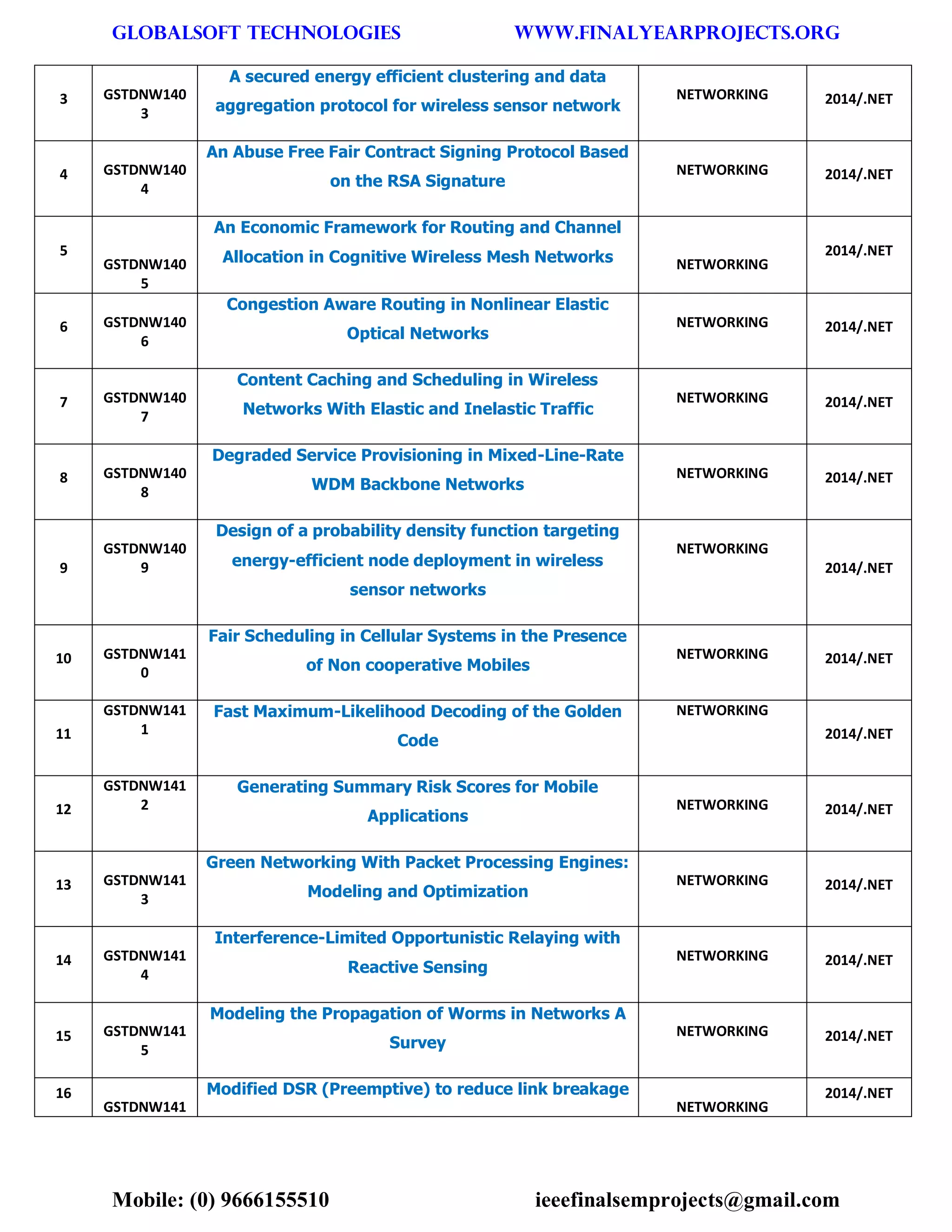 GLOBALSOFT TECHNOLOGIES www.FINALYEARPROJECTS.ORG 
Mobile: (0) 9666155510 ieeefinalsemprojects@gmail.com 
3 GSTDNW1403 A secured energy efficient clustering and data aggregation protocol for wireless sensor network NETWORKING 2014/.NET 4 GSTDNW1404 An Abuse Free Fair Contract Signing Protocol Based on the RSA Signature NETWORKING 2014/.NET 5 GSTDNW1405 An Economic Framework for Routing and Channel Allocation in Cognitive Wireless Mesh Networks NETWORKING 2014/.NET 6 GSTDNW1406 Congestion Aware Routing in Nonlinear Elastic Optical Networks NETWORKING 2014/.NET 7 GSTDNW1407 Content Caching and Scheduling in Wireless Networks With Elastic and Inelastic Traffic NETWORKING 2014/.NET 8 GSTDNW1408 Degraded Service Provisioning in Mixed-Line-Rate WDM Backbone Networks NETWORKING 2014/.NET 9 GSTDNW1409 Design of a probability density function targeting energy-efficient node deployment in wireless sensor networks NETWORKING 2014/.NET 10 GSTDNW1410 Fair Scheduling in Cellular Systems in the Presence of Non cooperative Mobiles NETWORKING 2014/.NET 11 GSTDNW1411 Fast Maximum-Likelihood Decoding of the Golden Code NETWORKING 2014/.NET 12 GSTDNW1412 Generating Summary Risk Scores for Mobile Applications NETWORKING 2014/.NET 13 GSTDNW1413 Green Networking With Packet Processing Engines: Modeling and Optimization NETWORKING 2014/.NET 14 GSTDNW1414 Interference-Limited Opportunistic Relaying with Reactive Sensing NETWORKING 2014/.NET 15 GSTDNW1415 Modeling the Propagation of Worms in Networks A Survey NETWORKING 2014/.NET 16 GSTDNW141Modified DSR (Preemptive) to reduce link breakage NETWORKING 2014/.NET  