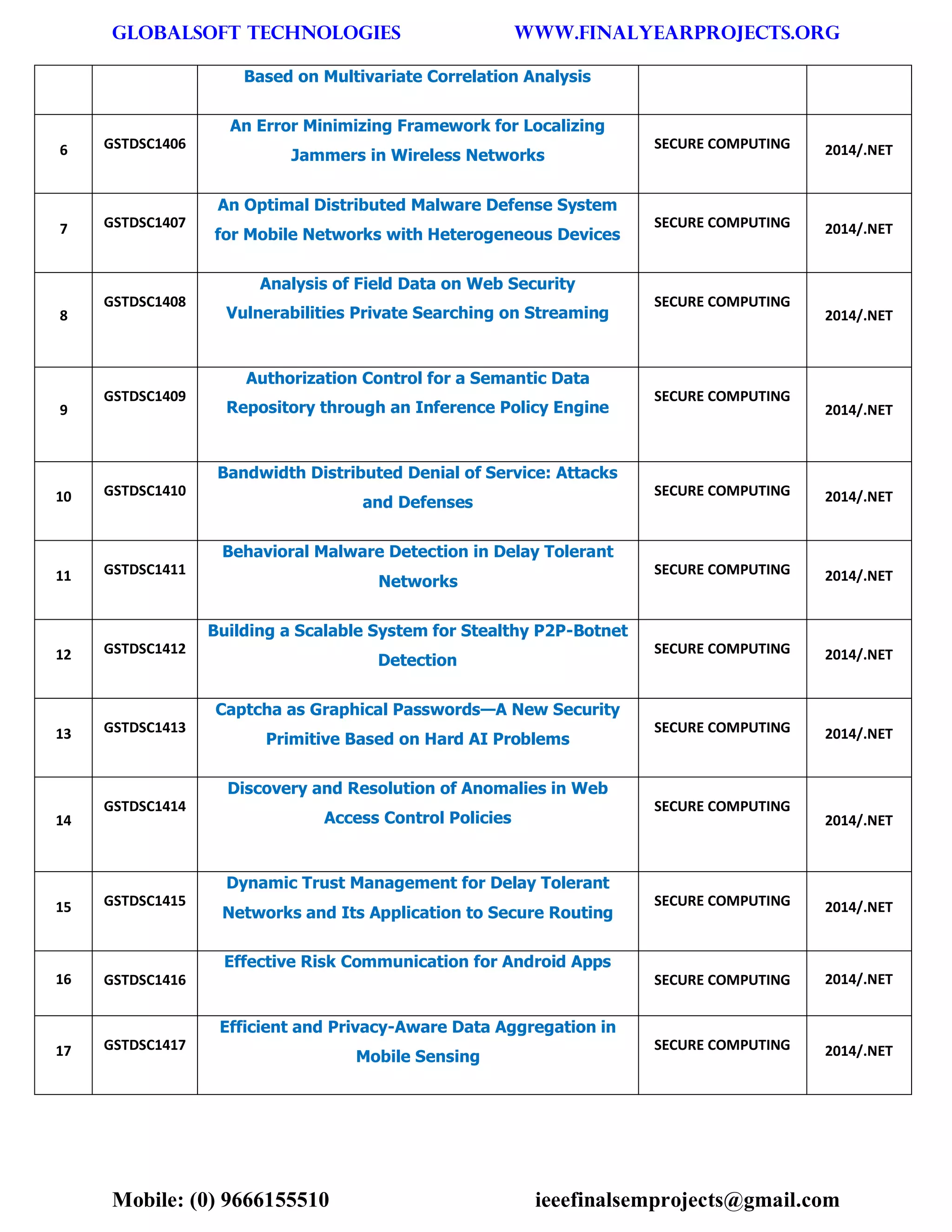 GLOBALSOFT TECHNOLOGIES www.FINALYEARPROJECTS.ORG 
Mobile: (0) 9666155510 ieeefinalsemprojects@gmail.com 
Based on Multivariate Correlation Analysis 6 GSTDSC1406 An Error Minimizing Framework for Localizing Jammers in Wireless Networks SECURE COMPUTING 2014/.NET 7 GSTDSC1407 An Optimal Distributed Malware Defense System for Mobile Networks with Heterogeneous Devices SECURE COMPUTING 2014/.NET 8 GSTDSC1408 Analysis of Field Data on Web Security Vulnerabilities Private Searching on Streaming SECURE COMPUTING 2014/.NET 9 GSTDSC1409 Authorization Control for a Semantic Data Repository through an Inference Policy Engine SECURE COMPUTING 2014/.NET 10 GSTDSC1410 Bandwidth Distributed Denial of Service: Attacks and Defenses SECURE COMPUTING 2014/.NET 11 GSTDSC1411 Behavioral Malware Detection in Delay Tolerant Networks SECURE COMPUTING 2014/.NET 12 GSTDSC1412 Building a Scalable System for Stealthy P2P-Botnet Detection SECURE COMPUTING 2014/.NET 13 GSTDSC1413 Captcha as Graphical Passwords—A New Security Primitive Based on Hard AI Problems SECURE COMPUTING 2014/.NET 14 GSTDSC1414 Discovery and Resolution of Anomalies in Web Access Control Policies SECURE COMPUTING 2014/.NET 15 GSTDSC1415 Dynamic Trust Management for Delay Tolerant Networks and Its Application to Secure Routing SECURE COMPUTING 2014/.NET 16 GSTDSC1416 Effective Risk Communication for Android Apps SECURE COMPUTING 2014/.NET 17 GSTDSC1417 Efficient and Privacy-Aware Data Aggregation in Mobile Sensing SECURE COMPUTING 2014/.NET  