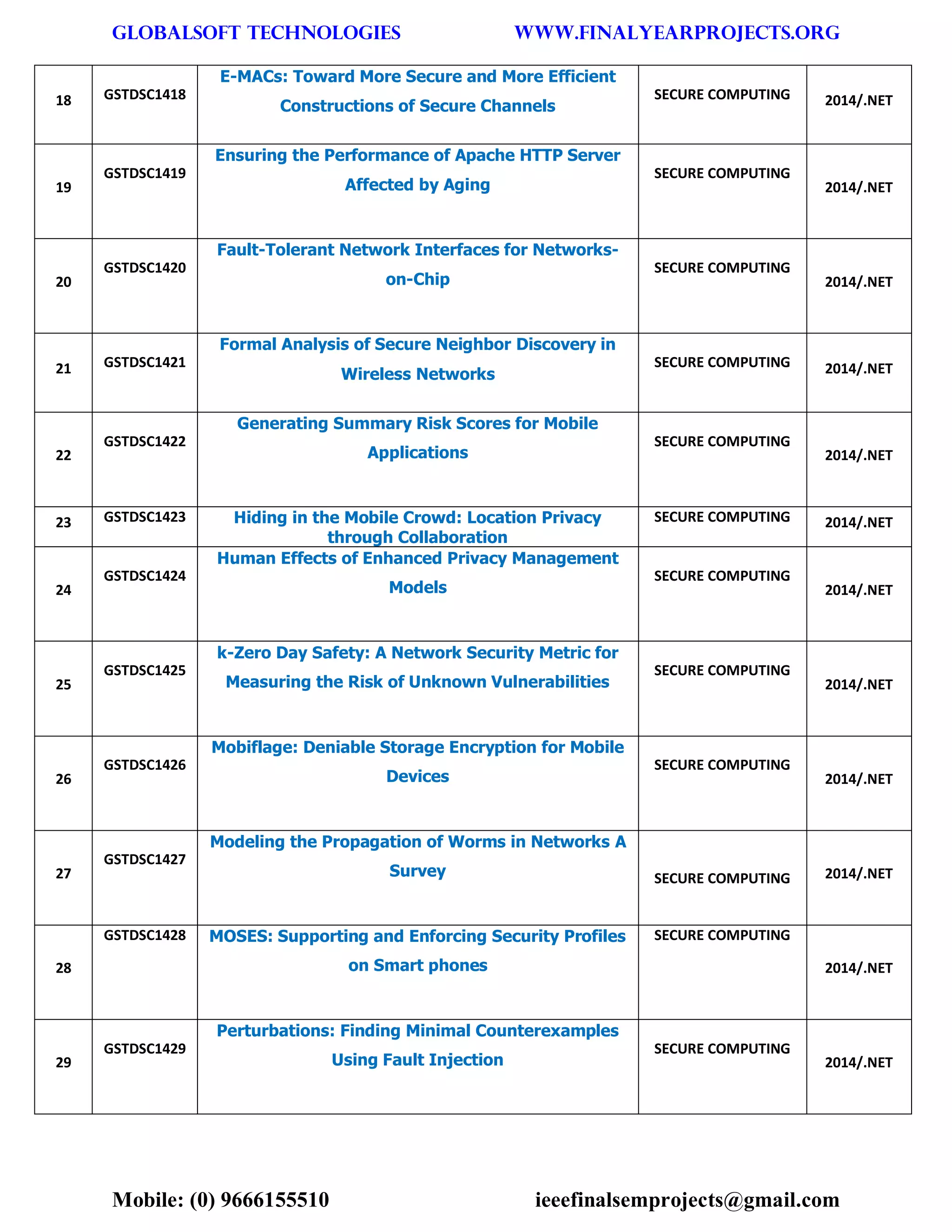 GLOBALSOFT TECHNOLOGIES www.FINALYEARPROJECTS.ORG 
Mobile: (0) 9666155510 ieeefinalsemprojects@gmail.com 
18 GSTDSC1418 E-MACs: Toward More Secure and More Efficient Constructions of Secure Channels SECURE COMPUTING 2014/.NET 19 GSTDSC1419 Ensuring the Performance of Apache HTTP Server Affected by Aging SECURE COMPUTING 2014/.NET 20 GSTDSC1420 Fault-Tolerant Network Interfaces for Networks- on-Chip SECURE COMPUTING 2014/.NET 21 GSTDSC1421 Formal Analysis of Secure Neighbor Discovery in Wireless Networks SECURE COMPUTING 2014/.NET 22 GSTDSC1422 Generating Summary Risk Scores for Mobile Applications SECURE COMPUTING 2014/.NET 23 GSTDSC1423 Hiding in the Mobile Crowd: Location Privacy through Collaboration SECURE COMPUTING 2014/.NET 24 GSTDSC1424 Human Effects of Enhanced Privacy Management Models SECURE COMPUTING 2014/.NET 25 GSTDSC1425 k-Zero Day Safety: A Network Security Metric for Measuring the Risk of Unknown Vulnerabilities SECURE COMPUTING 2014/.NET 26 GSTDSC1426 Mobiflage: Deniable Storage Encryption for Mobile Devices SECURE COMPUTING 2014/.NET 27 GSTDSC1427 Modeling the Propagation of Worms in Networks A Survey SECURE COMPUTING 2014/.NET 28 GSTDSC1428 MOSES: Supporting and Enforcing Security Profiles on Smart phones SECURE COMPUTING 2014/.NET 29 GSTDSC1429 Perturbations: Finding Minimal Counterexamples Using Fault Injection SECURE COMPUTING 2014/.NET  