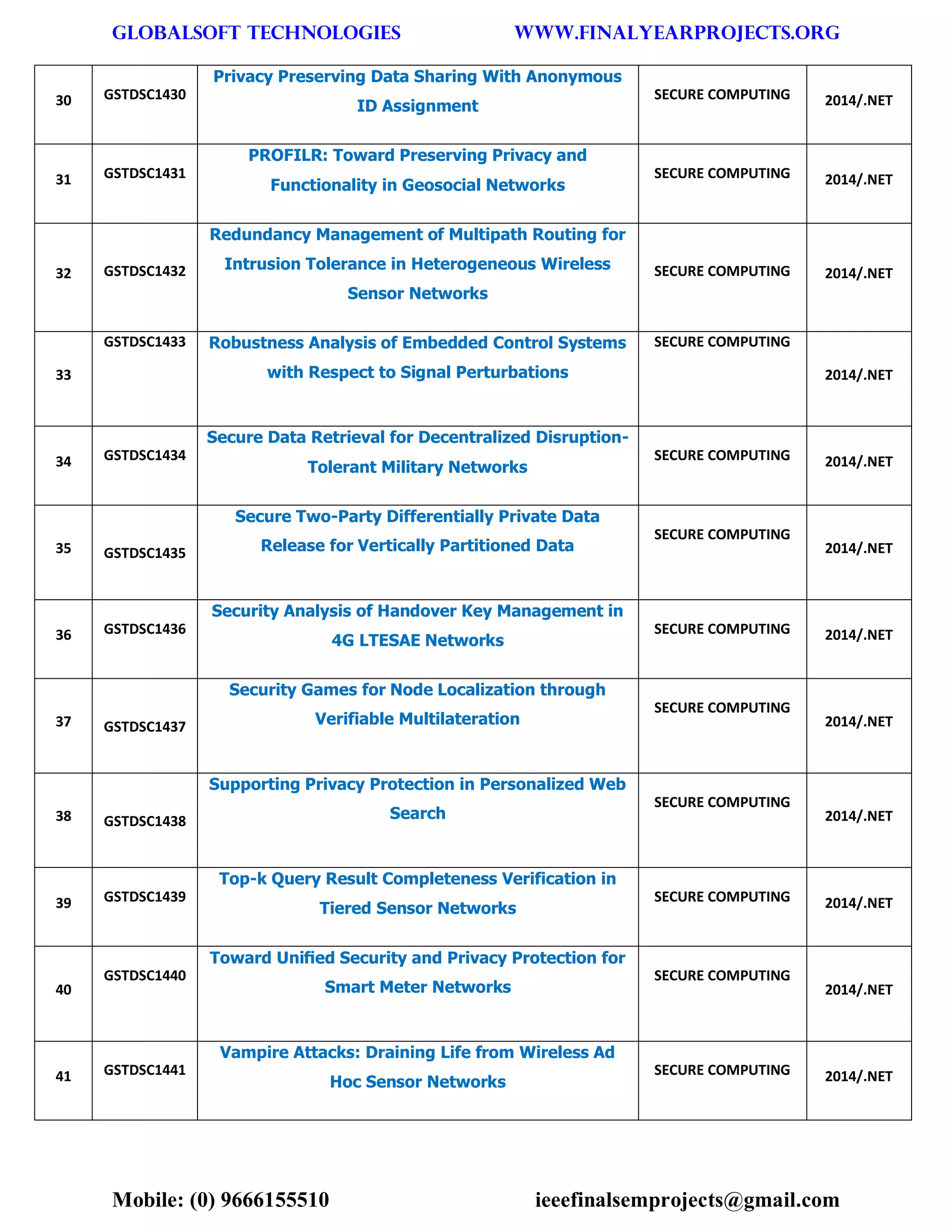 GLOBALSOFT TECHNOLOGIES www.FINALYEARPROJECTS.ORG 
Mobile: (0) 9666155510 ieeefinalsemprojects@gmail.com 
30 GSTDSC1430 Privacy Preserving Data Sharing With Anonymous ID Assignment SECURE COMPUTING 2014/.NET 31 GSTDSC1431 PROFILR: Toward Preserving Privacy and Functionality in Geosocial Networks SECURE COMPUTING 2014/.NET 32 GSTDSC1432 Redundancy Management of Multipath Routing for Intrusion Tolerance in Heterogeneous Wireless Sensor Networks SECURE COMPUTING 2014/.NET 33 GSTDSC1433 Robustness Analysis of Embedded Control Systems with Respect to Signal Perturbations SECURE COMPUTING 2014/.NET 34 GSTDSC1434 Secure Data Retrieval for Decentralized Disruption- Tolerant Military Networks SECURE COMPUTING 2014/.NET 35 GSTDSC1435 Secure Two-Party Differentially Private Data Release for Vertically Partitioned Data SECURE COMPUTING 2014/.NET 36 GSTDSC1436 Security Analysis of Handover Key Management in 4G LTESAE Networks SECURE COMPUTING 2014/.NET 37 GSTDSC1437 Security Games for Node Localization through Verifiable Multilateration SECURE COMPUTING 2014/.NET 38 GSTDSC1438 Supporting Privacy Protection in Personalized Web Search SECURE COMPUTING 2014/.NET 39 GSTDSC1439 Top-k Query Result Completeness Verification in Tiered Sensor Networks SECURE COMPUTING 2014/.NET 40 GSTDSC1440 Toward Unified Security and Privacy Protection for Smart Meter Networks SECURE COMPUTING 2014/.NET 41 GSTDSC1441 Vampire Attacks: Draining Life from Wireless Ad Hoc Sensor Networks SECURE COMPUTING 2014/.NET  