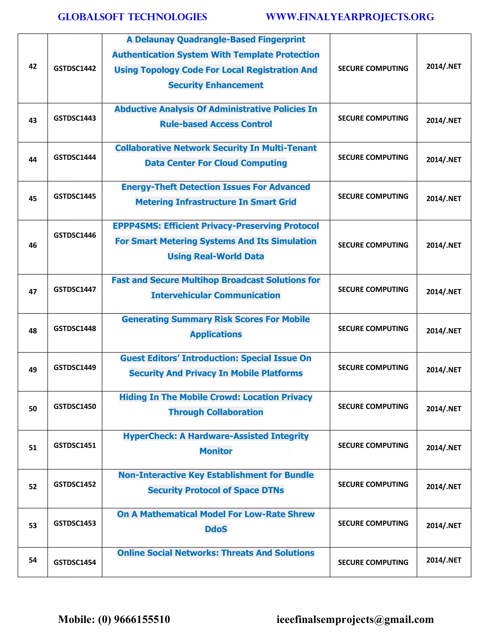 GLOBALSOFT TECHNOLOGIES www.FINALYEARPROJECTS.ORG 
Mobile: (0) 9666155510 ieeefinalsemprojects@gmail.com 
42 GSTDSC1442 A Delaunay Quadrangle-Based Fingerprint Authentication System With Template Protection Using Topology Code For Local Registration And Security Enhancement SECURE COMPUTING 2014/.NET 43 GSTDSC1443 Abductive Analysis Of Administrative Policies In Rule-based Access Control SECURE COMPUTING 2014/.NET 44 GSTDSC1444 Collaborative Network Security In Multi-Tenant Data Center For Cloud Computing SECURE COMPUTING 2014/.NET 45 GSTDSC1445 Energy-Theft Detection Issues For Advanced Metering Infrastructure In Smart Grid SECURE COMPUTING 2014/.NET 46 GSTDSC1446 EPPP4SMS: Efficient Privacy-Preserving Protocol For Smart Metering Systems And Its Simulation Using Real-World Data SECURE COMPUTING 2014/.NET 47 GSTDSC1447 Fast and Secure Multihop Broadcast Solutions for Intervehicular Communication SECURE COMPUTING 2014/.NET 48 GSTDSC1448 Generating Summary Risk Scores For Mobile Applications SECURE COMPUTING 2014/.NET 49 GSTDSC1449 Guest Editors’ Introduction: Special Issue On Security And Privacy In Mobile Platforms SECURE COMPUTING 2014/.NET 50 GSTDSC1450 Hiding In The Mobile Crowd: Location Privacy Through Collaboration SECURE COMPUTING 2014/.NET 51 GSTDSC1451 HyperCheck: A Hardware-Assisted Integrity Monitor SECURE COMPUTING 2014/.NET 52 GSTDSC1452 Non-Interactive Key Establishment for Bundle Security Protocol of Space DTNs SECURE COMPUTING 2014/.NET 53 GSTDSC1453 On A Mathematical Model For Low-Rate Shrew DdoS SECURE COMPUTING 2014/.NET 54 GSTDSC1454 Online Social Networks: Threats And Solutions SECURE COMPUTING 2014/.NET  