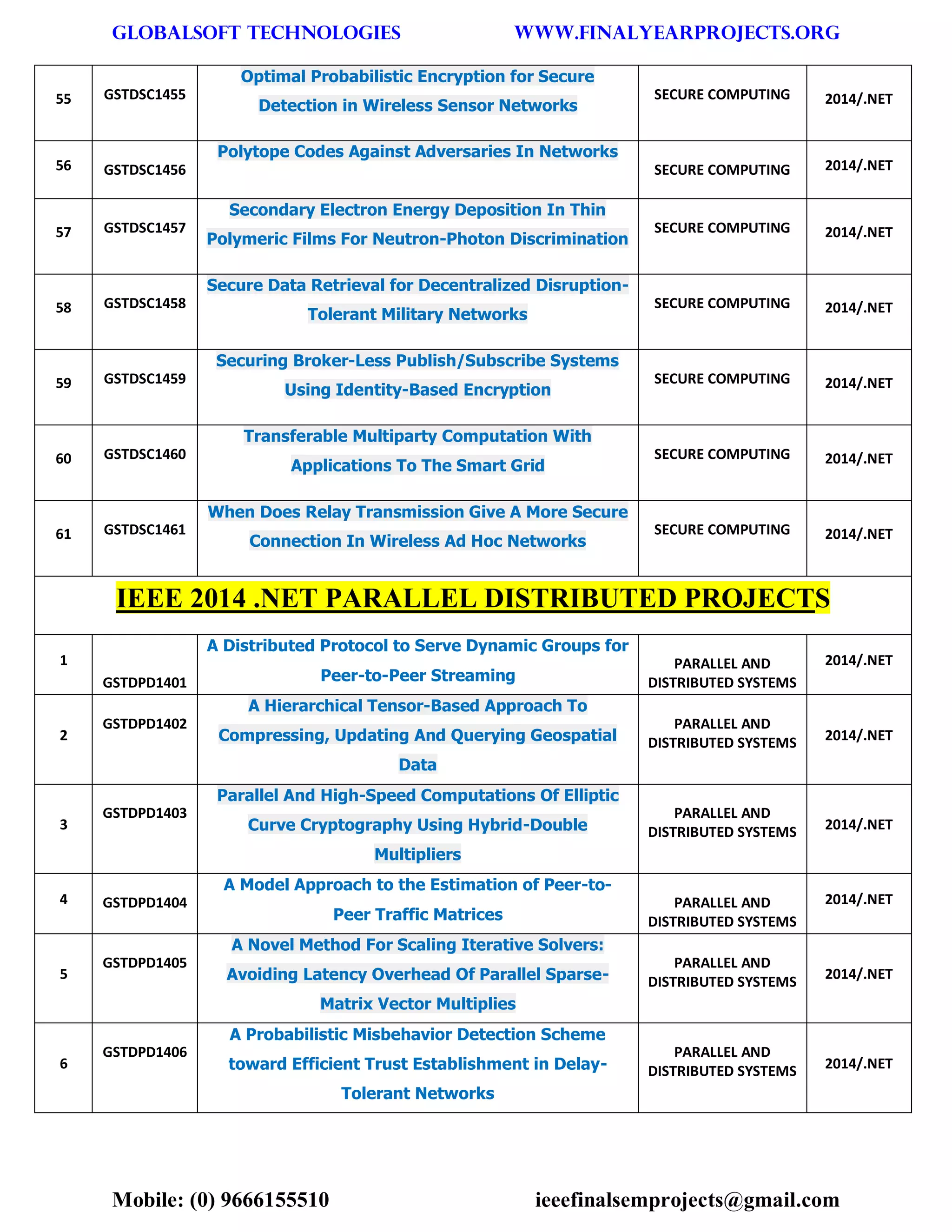 GLOBALSOFT TECHNOLOGIES www.FINALYEARPROJECTS.ORG 
Mobile: (0) 9666155510 ieeefinalsemprojects@gmail.com 
55 GSTDSC1455 Optimal Probabilistic Encryption for Secure Detection in Wireless Sensor Networks SECURE COMPUTING 2014/.NET 56 GSTDSC1456 Polytope Codes Against Adversaries In Networks SECURE COMPUTING 2014/.NET 57 GSTDSC1457 Secondary Electron Energy Deposition In Thin Polymeric Films For Neutron-Photon Discrimination SECURE COMPUTING 2014/.NET 58 GSTDSC1458 Secure Data Retrieval for Decentralized Disruption- Tolerant Military Networks SECURE COMPUTING 2014/.NET 59 GSTDSC1459 Securing Broker-Less Publish/Subscribe Systems Using Identity-Based Encryption SECURE COMPUTING 2014/.NET 60 GSTDSC1460 Transferable Multiparty Computation With Applications To The Smart Grid SECURE COMPUTING 2014/.NET 61 GSTDSC1461 When Does Relay Transmission Give A More Secure Connection In Wireless Ad Hoc Networks SECURE COMPUTING 2014/.NET IEEE 2014 .NET PARALLEL DISTRIBUTED PROJECTS 1 GSTDPD1401 A Distributed Protocol to Serve Dynamic Groups for Peer-to-Peer Streaming PARALLEL AND DISTRIBUTED SYSTEMS 2014/.NET 2 GSTDPD1402 A Hierarchical Tensor-Based Approach To Compressing, Updating And Querying Geospatial Data PARALLEL AND DISTRIBUTED SYSTEMS 2014/.NET 3 GSTDPD1403 Parallel And High-Speed Computations Of Elliptic Curve Cryptography Using Hybrid-Double Multipliers PARALLEL AND DISTRIBUTED SYSTEMS 2014/.NET 4 GSTDPD1404 A Model Approach to the Estimation of Peer-to- Peer Traffic Matrices PARALLEL AND DISTRIBUTED SYSTEMS 2014/.NET 5 GSTDPD1405 A Novel Method For Scaling Iterative Solvers: Avoiding Latency Overhead Of Parallel Sparse- Matrix Vector Multiplies PARALLEL AND DISTRIBUTED SYSTEMS 2014/.NET 6 GSTDPD1406 A Probabilistic Misbehavior Detection Scheme toward Efficient Trust Establishment in Delay- Tolerant Networks PARALLEL AND DISTRIBUTED SYSTEMS 2014/.NET  