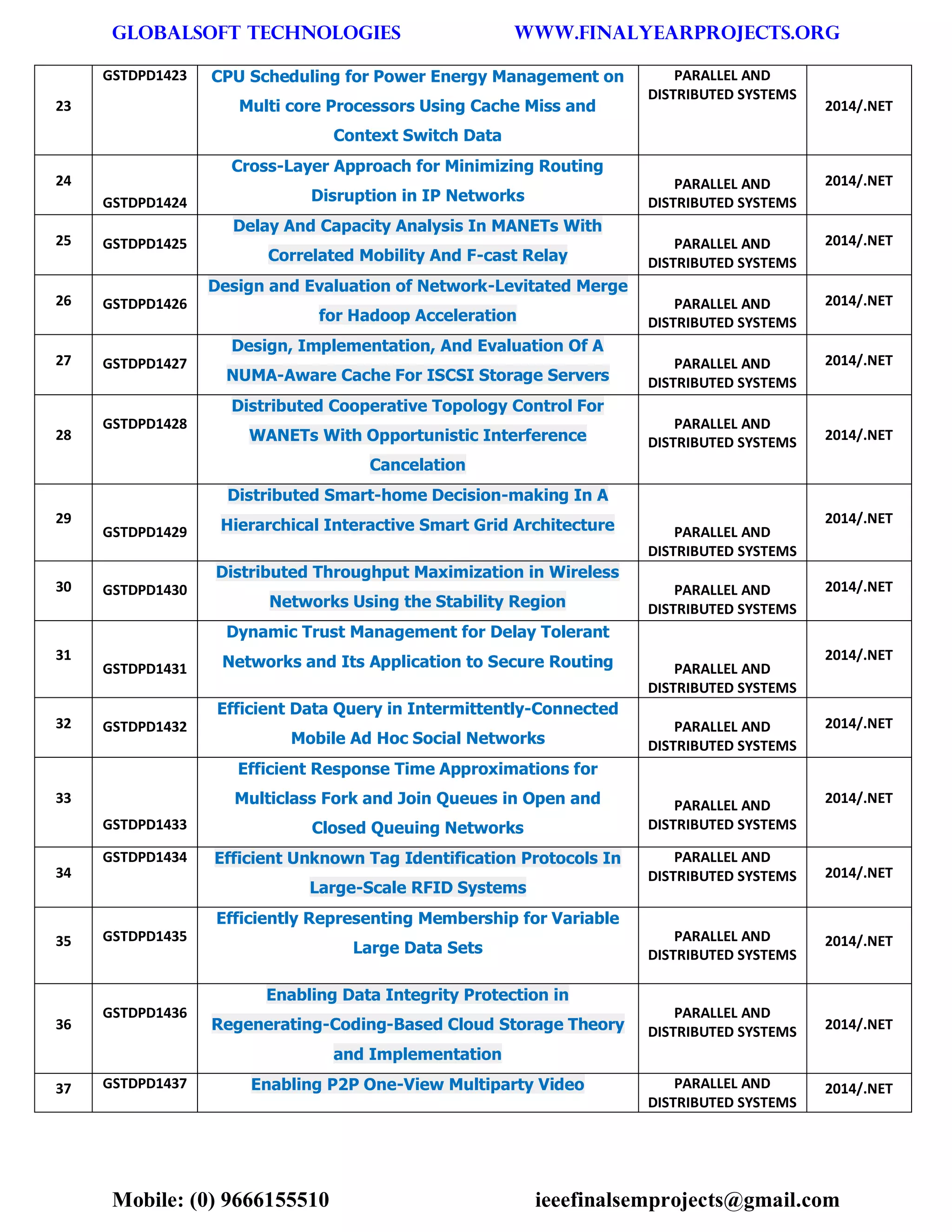 GLOBALSOFT TECHNOLOGIES www.FINALYEARPROJECTS.ORG 
Mobile: (0) 9666155510 ieeefinalsemprojects@gmail.com 
23 GSTDPD1423 CPU Scheduling for Power Energy Management on Multi core Processors Using Cache Miss and Context Switch Data PARALLEL AND DISTRIBUTED SYSTEMS 2014/.NET 24 GSTDPD1424 Cross-Layer Approach for Minimizing Routing Disruption in IP Networks PARALLEL AND DISTRIBUTED SYSTEMS 2014/.NET 25 GSTDPD1425 Delay And Capacity Analysis In MANETs With Correlated Mobility And F-cast Relay PARALLEL AND DISTRIBUTED SYSTEMS 2014/.NET 26 GSTDPD1426 Design and Evaluation of Network-Levitated Merge for Hadoop Acceleration PARALLEL AND DISTRIBUTED SYSTEMS 2014/.NET 27 GSTDPD1427 Design, Implementation, And Evaluation Of A NUMA-Aware Cache For ISCSI Storage Servers PARALLEL AND DISTRIBUTED SYSTEMS 2014/.NET 28 GSTDPD1428 Distributed Cooperative Topology Control For WANETs With Opportunistic Interference Cancelation PARALLEL AND DISTRIBUTED SYSTEMS 2014/.NET 29 GSTDPD1429 Distributed Smart-home Decision-making In A Hierarchical Interactive Smart Grid Architecture PARALLEL AND DISTRIBUTED SYSTEMS 2014/.NET 30 GSTDPD1430 Distributed Throughput Maximization in Wireless Networks Using the Stability Region PARALLEL AND DISTRIBUTED SYSTEMS 2014/.NET 31 GSTDPD1431 Dynamic Trust Management for Delay Tolerant Networks and Its Application to Secure Routing PARALLEL AND DISTRIBUTED SYSTEMS 2014/.NET 32 GSTDPD1432 Efficient Data Query in Intermittently-Connected Mobile Ad Hoc Social Networks PARALLEL AND DISTRIBUTED SYSTEMS 2014/.NET 33 GSTDPD1433 Efficient Response Time Approximations for Multiclass Fork and Join Queues in Open and Closed Queuing Networks PARALLEL AND DISTRIBUTED SYSTEMS 2014/.NET 34 GSTDPD1434 Efficient Unknown Tag Identification Protocols In Large-Scale RFID Systems PARALLEL AND DISTRIBUTED SYSTEMS 2014/.NET 35 GSTDPD1435 Efficiently Representing Membership for Variable Large Data Sets PARALLEL AND DISTRIBUTED SYSTEMS 2014/.NET 36 GSTDPD1436 Enabling Data Integrity Protection in Regenerating-Coding-Based Cloud Storage Theory and Implementation PARALLEL AND DISTRIBUTED SYSTEMS 2014/.NET 37 GSTDPD1437 Enabling P2P One-View Multiparty Video PARALLEL AND DISTRIBUTED SYSTEMS 2014/.NET  