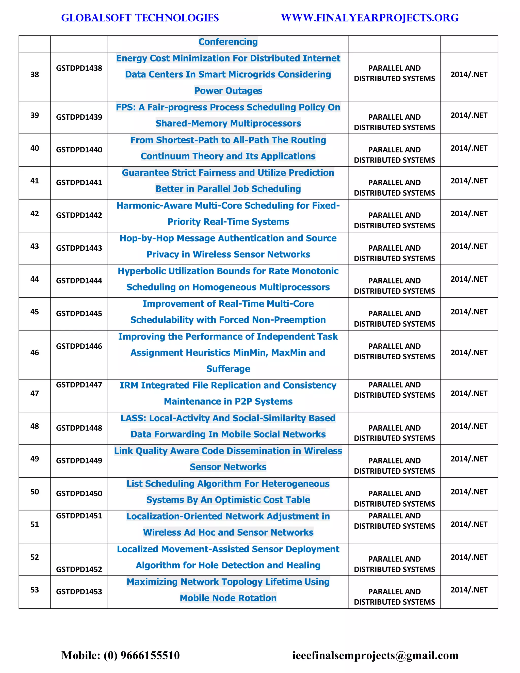 GLOBALSOFT TECHNOLOGIES www.FINALYEARPROJECTS.ORG 
Mobile: (0) 9666155510 ieeefinalsemprojects@gmail.com 
Conferencing 38 GSTDPD1438 Energy Cost Minimization For Distributed Internet Data Centers In Smart Microgrids Considering Power Outages PARALLEL AND DISTRIBUTED SYSTEMS 2014/.NET 39 GSTDPD1439 FPS: A Fair-progress Process Scheduling Policy On Shared-Memory Multiprocessors PARALLEL AND DISTRIBUTED SYSTEMS 2014/.NET 40 GSTDPD1440 From Shortest-Path to All-Path The Routing Continuum Theory and Its Applications PARALLEL AND DISTRIBUTED SYSTEMS 2014/.NET 41 GSTDPD1441 Guarantee Strict Fairness and Utilize Prediction Better in Parallel Job Scheduling PARALLEL AND DISTRIBUTED SYSTEMS 2014/.NET 42 GSTDPD1442 Harmonic-Aware Multi-Core Scheduling for Fixed- Priority Real-Time Systems PARALLEL AND DISTRIBUTED SYSTEMS 2014/.NET 43 GSTDPD1443 Hop-by-Hop Message Authentication and Source Privacy in Wireless Sensor Networks PARALLEL AND DISTRIBUTED SYSTEMS 2014/.NET 44 GSTDPD1444 Hyperbolic Utilization Bounds for Rate Monotonic Scheduling on Homogeneous Multiprocessors PARALLEL AND DISTRIBUTED SYSTEMS 2014/.NET 45 GSTDPD1445 Improvement of Real-Time Multi-Core Schedulability with Forced Non-Preemption PARALLEL AND DISTRIBUTED SYSTEMS 2014/.NET 46 GSTDPD1446 Improving the Performance of Independent Task Assignment Heuristics MinMin, MaxMin and Sufferage PARALLEL AND DISTRIBUTED SYSTEMS 2014/.NET 47 GSTDPD1447 IRM Integrated File Replication and Consistency Maintenance in P2P Systems PARALLEL AND DISTRIBUTED SYSTEMS 2014/.NET 48 GSTDPD1448 LASS: Local-Activity And Social-Similarity Based Data Forwarding In Mobile Social Networks PARALLEL AND DISTRIBUTED SYSTEMS 2014/.NET 49 GSTDPD1449 Link Quality Aware Code Dissemination in Wireless Sensor Networks PARALLEL AND DISTRIBUTED SYSTEMS 2014/.NET 50 GSTDPD1450 List Scheduling Algorithm For Heterogeneous Systems By An Optimistic Cost Table PARALLEL AND DISTRIBUTED SYSTEMS 2014/.NET 51 GSTDPD1451 Localization-Oriented Network Adjustment in Wireless Ad Hoc and Sensor Networks PARALLEL AND DISTRIBUTED SYSTEMS 2014/.NET 52 GSTDPD1452 Localized Movement-Assisted Sensor Deployment Algorithm for Hole Detection and Healing PARALLEL AND DISTRIBUTED SYSTEMS 2014/.NET 53 GSTDPD1453 Maximizing Network Topology Lifetime Using Mobile Node Rotation PARALLEL AND DISTRIBUTED SYSTEMS 2014/.NET  