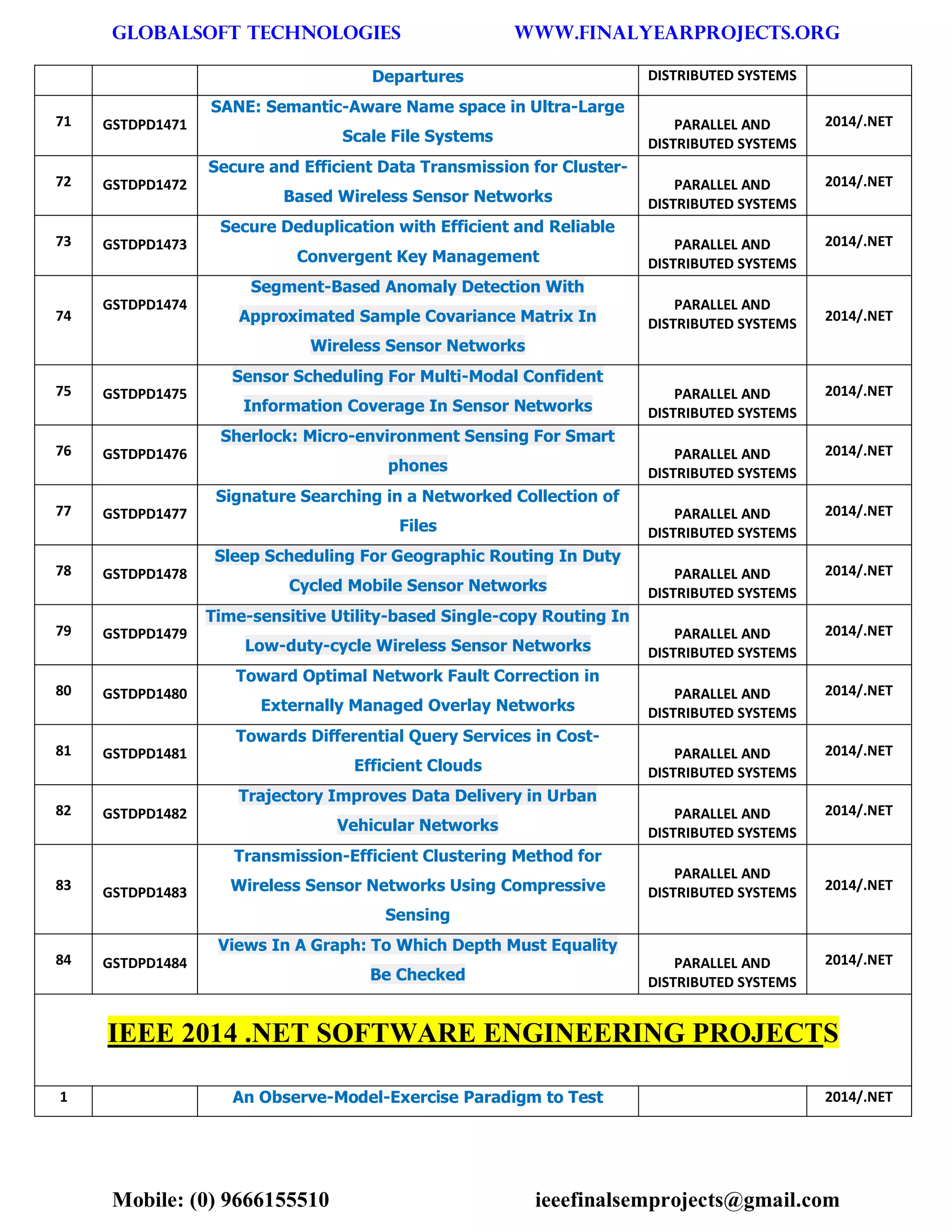 GLOBALSOFT TECHNOLOGIES www.FINALYEARPROJECTS.ORG 
Mobile: (0) 9666155510 ieeefinalsemprojects@gmail.com 
Departures DISTRIBUTED SYSTEMS 71 GSTDPD1471 SANE: Semantic-Aware Name space in Ultra-Large Scale File Systems PARALLEL AND DISTRIBUTED SYSTEMS 2014/.NET 72 GSTDPD1472 Secure and Efficient Data Transmission for Cluster- Based Wireless Sensor Networks PARALLEL AND DISTRIBUTED SYSTEMS 2014/.NET 73 GSTDPD1473 Secure Deduplication with Efficient and Reliable Convergent Key Management PARALLEL AND DISTRIBUTED SYSTEMS 2014/.NET 74 GSTDPD1474 Segment-Based Anomaly Detection With Approximated Sample Covariance Matrix In Wireless Sensor Networks PARALLEL AND DISTRIBUTED SYSTEMS 2014/.NET 75 GSTDPD1475 Sensor Scheduling For Multi-Modal Confident Information Coverage In Sensor Networks PARALLEL AND DISTRIBUTED SYSTEMS 2014/.NET 76 GSTDPD1476 Sherlock: Micro-environment Sensing For Smart phones PARALLEL AND DISTRIBUTED SYSTEMS 2014/.NET 77 GSTDPD1477 Signature Searching in a Networked Collection of Files PARALLEL AND DISTRIBUTED SYSTEMS 2014/.NET 78 GSTDPD1478 Sleep Scheduling For Geographic Routing In Duty Cycled Mobile Sensor Networks PARALLEL AND DISTRIBUTED SYSTEMS 2014/.NET 79 GSTDPD1479 Time-sensitive Utility-based Single-copy Routing In Low-duty-cycle Wireless Sensor Networks PARALLEL AND DISTRIBUTED SYSTEMS 2014/.NET 80 GSTDPD1480 Toward Optimal Network Fault Correction in Externally Managed Overlay Networks PARALLEL AND DISTRIBUTED SYSTEMS 2014/.NET 81 GSTDPD1481 Towards Differential Query Services in Cost- Efficient Clouds PARALLEL AND DISTRIBUTED SYSTEMS 2014/.NET 82 GSTDPD1482 Trajectory Improves Data Delivery in Urban Vehicular Networks PARALLEL AND DISTRIBUTED SYSTEMS 2014/.NET 83 GSTDPD1483 Transmission-Efficient Clustering Method for Wireless Sensor Networks Using Compressive Sensing PARALLEL AND DISTRIBUTED SYSTEMS 2014/.NET 84 GSTDPD1484 Views In A Graph: To Which Depth Must Equality Be Checked PARALLEL AND DISTRIBUTED SYSTEMS 2014/.NET IEEE 2014 .NET SOFTWARE ENGINEERING PROJECTS 1 An Observe-Model-Exercise Paradigm to Test 2014/.NET  