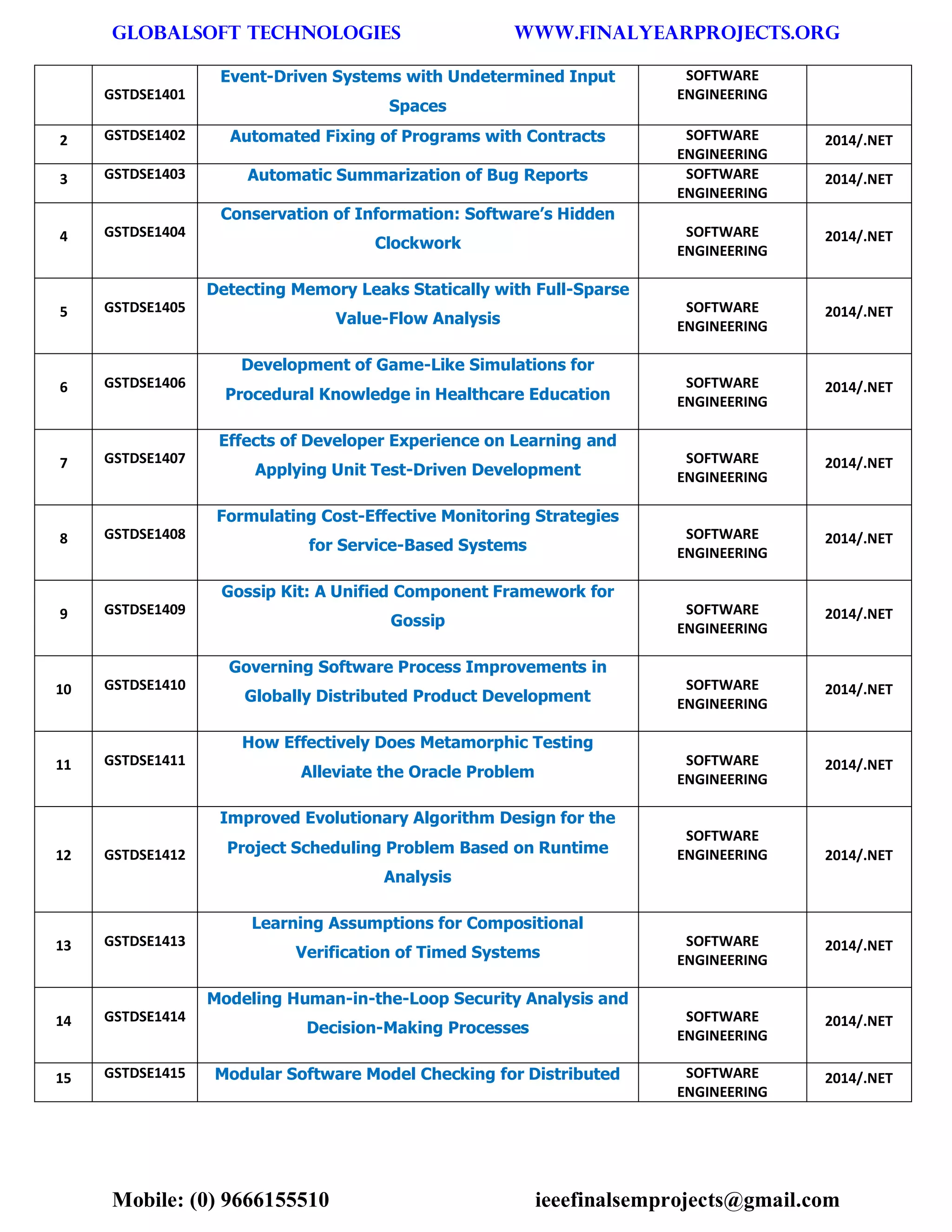 GLOBALSOFT TECHNOLOGIES www.FINALYEARPROJECTS.ORG 
Mobile: (0) 9666155510 ieeefinalsemprojects@gmail.com 
GSTDSE1401 Event-Driven Systems with Undetermined Input Spaces SOFTWARE ENGINEERING 2 GSTDSE1402 Automated Fixing of Programs with Contracts SOFTWARE ENGINEERING 2014/.NET 3 GSTDSE1403 Automatic Summarization of Bug Reports SOFTWARE ENGINEERING 2014/.NET 4 GSTDSE1404 Conservation of Information: Software’s Hidden Clockwork SOFTWARE ENGINEERING 2014/.NET 5 GSTDSE1405 Detecting Memory Leaks Statically with Full-Sparse Value-Flow Analysis SOFTWARE ENGINEERING 2014/.NET 6 GSTDSE1406 Development of Game-Like Simulations for Procedural Knowledge in Healthcare Education SOFTWARE ENGINEERING 2014/.NET 7 GSTDSE1407 Effects of Developer Experience on Learning and Applying Unit Test-Driven Development SOFTWARE ENGINEERING 2014/.NET 8 GSTDSE1408 Formulating Cost-Effective Monitoring Strategies for Service-Based Systems SOFTWARE ENGINEERING 2014/.NET 9 GSTDSE1409 Gossip Kit: A Unified Component Framework for Gossip SOFTWARE ENGINEERING 2014/.NET 10 GSTDSE1410 Governing Software Process Improvements in Globally Distributed Product Development SOFTWARE ENGINEERING 2014/.NET 11 GSTDSE1411 How Effectively Does Metamorphic Testing Alleviate the Oracle Problem SOFTWARE ENGINEERING 2014/.NET 12 GSTDSE1412 Improved Evolutionary Algorithm Design for the Project Scheduling Problem Based on Runtime Analysis SOFTWARE ENGINEERING 2014/.NET 13 GSTDSE1413 Learning Assumptions for Compositional Verification of Timed Systems SOFTWARE ENGINEERING 2014/.NET 14 GSTDSE1414 Modeling Human-in-the-Loop Security Analysis and Decision-Making Processes SOFTWARE ENGINEERING 2014/.NET 15 GSTDSE1415 Modular Software Model Checking for Distributed SOFTWARE ENGINEERING 2014/.NET  