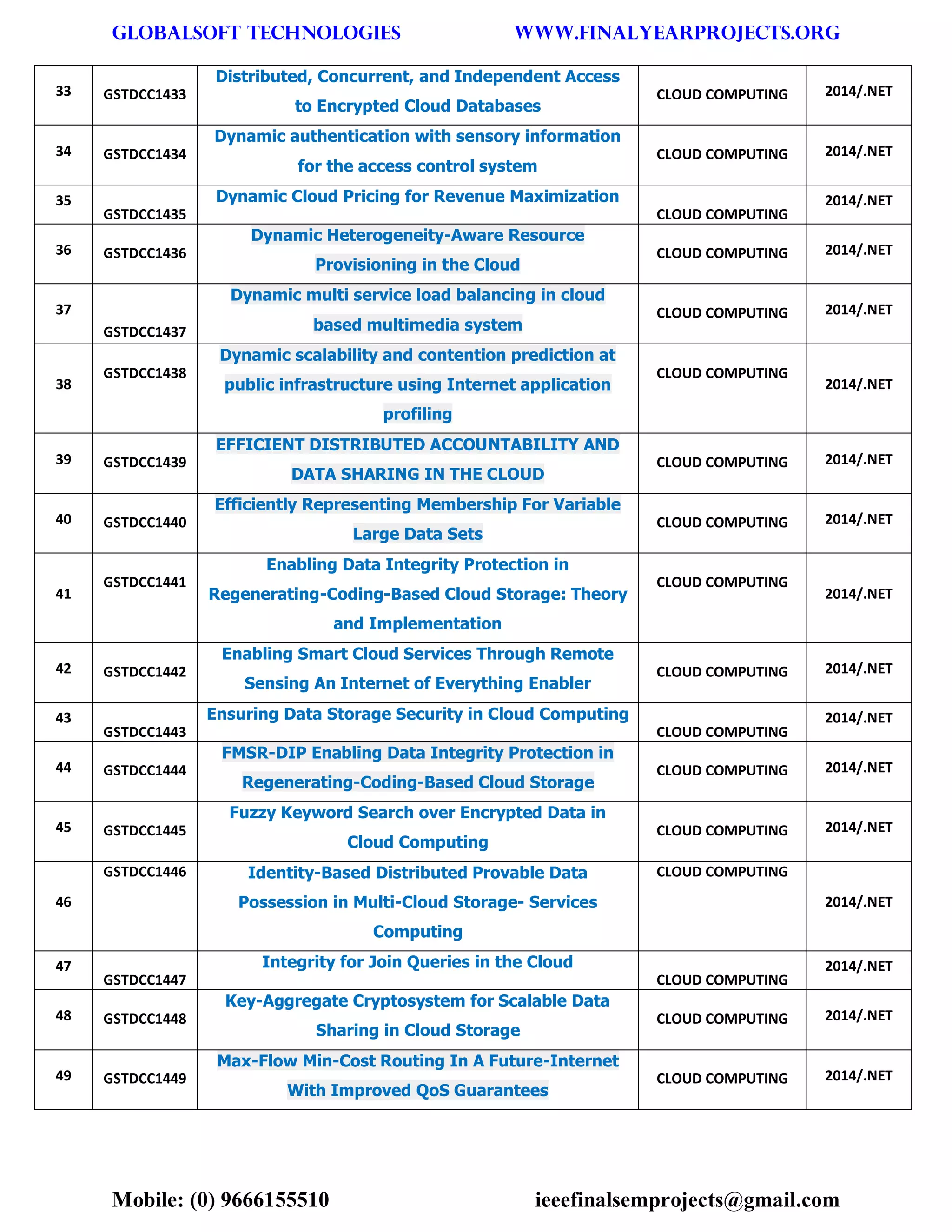 GLOBALSOFT TECHNOLOGIES www.FINALYEARPROJECTS.ORG 
Mobile: (0) 9666155510 ieeefinalsemprojects@gmail.com 
33 GSTDCC1433 Distributed, Concurrent, and Independent Access to Encrypted Cloud Databases CLOUD COMPUTING 2014/.NET 34 GSTDCC1434 Dynamic authentication with sensory information for the access control system CLOUD COMPUTING 2014/.NET 35 GSTDCC1435 Dynamic Cloud Pricing for Revenue Maximization CLOUD COMPUTING 2014/.NET 36 GSTDCC1436 Dynamic Heterogeneity-Aware Resource Provisioning in the Cloud CLOUD COMPUTING 2014/.NET 37 GSTDCC1437 Dynamic multi service load balancing in cloud based multimedia system CLOUD COMPUTING 2014/.NET 38 GSTDCC1438 Dynamic scalability and contention prediction at public infrastructure using Internet application profiling CLOUD COMPUTING 2014/.NET 39 GSTDCC1439 EFFICIENT DISTRIBUTED ACCOUNTABILITY AND DATA SHARING IN THE CLOUD CLOUD COMPUTING 2014/.NET 40 GSTDCC1440 Efficiently Representing Membership For Variable Large Data Sets CLOUD COMPUTING 2014/.NET 41 GSTDCC1441 Enabling Data Integrity Protection in Regenerating-Coding-Based Cloud Storage: Theory and Implementation CLOUD COMPUTING 2014/.NET 42 GSTDCC1442 Enabling Smart Cloud Services Through Remote Sensing An Internet of Everything Enabler CLOUD COMPUTING 2014/.NET 43 GSTDCC1443 Ensuring Data Storage Security in Cloud Computing CLOUD COMPUTING 2014/.NET 44 GSTDCC1444 FMSR-DIP Enabling Data Integrity Protection in Regenerating-Coding-Based Cloud Storage CLOUD COMPUTING 2014/.NET 45 GSTDCC1445 Fuzzy Keyword Search over Encrypted Data in Cloud Computing CLOUD COMPUTING 2014/.NET 46 GSTDCC1446 Identity-Based Distributed Provable Data Possession in Multi-Cloud Storage- Services Computing CLOUD COMPUTING 2014/.NET 47 GSTDCC1447 Integrity for Join Queries in the Cloud CLOUD COMPUTING 2014/.NET 48 GSTDCC1448 Key-Aggregate Cryptosystem for Scalable Data Sharing in Cloud Storage CLOUD COMPUTING 2014/.NET 49 GSTDCC1449 Max-Flow Min-Cost Routing In A Future-Internet With Improved QoS Guarantees CLOUD COMPUTING 2014/.NET  