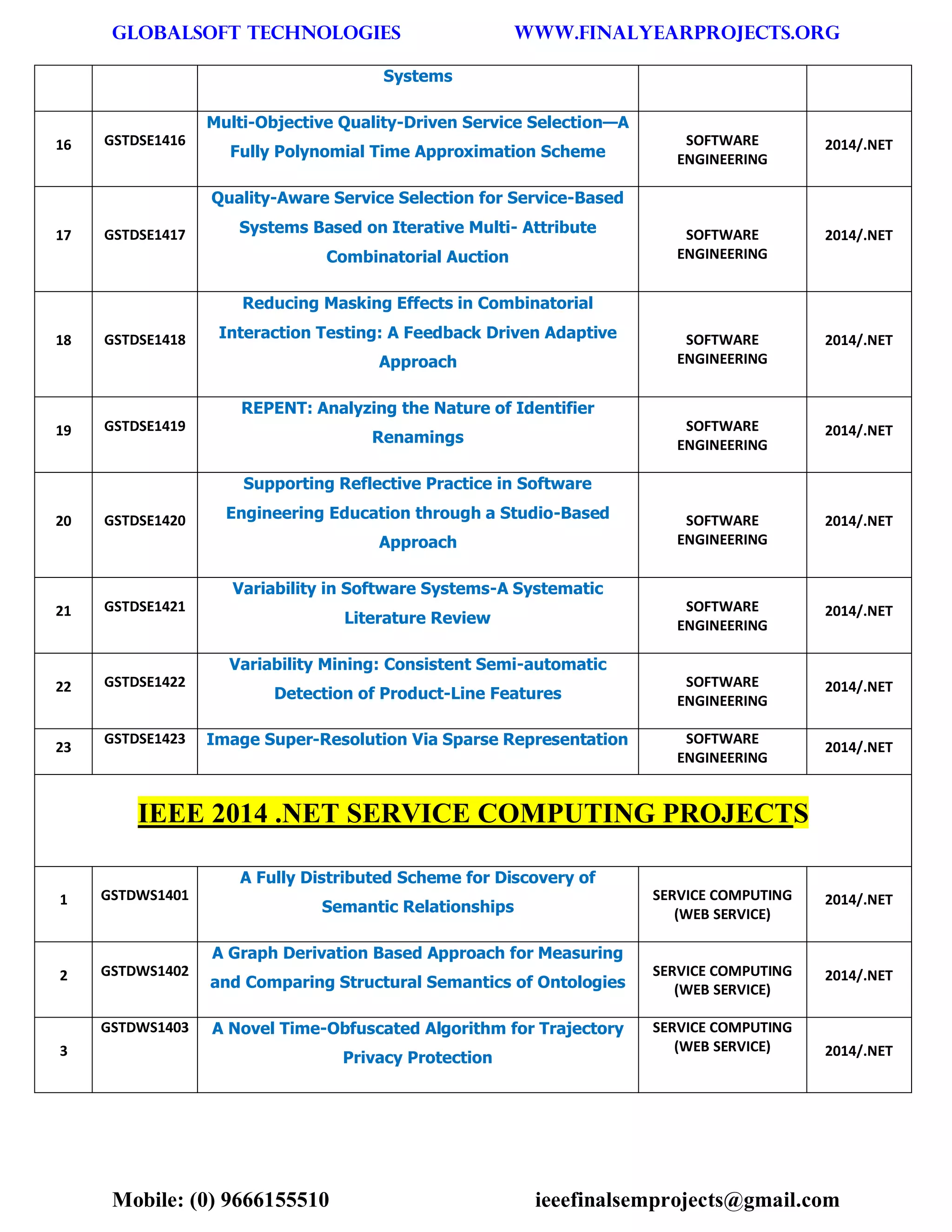 GLOBALSOFT TECHNOLOGIES www.FINALYEARPROJECTS.ORG 
Mobile: (0) 9666155510 ieeefinalsemprojects@gmail.com 
Systems 16 GSTDSE1416 Multi-Objective Quality-Driven Service Selection—A Fully Polynomial Time Approximation Scheme SOFTWARE ENGINEERING 2014/.NET 17 GSTDSE1417 Quality-Aware Service Selection for Service-Based Systems Based on Iterative Multi- Attribute Combinatorial Auction SOFTWARE ENGINEERING 2014/.NET 18 GSTDSE1418 Reducing Masking Effects in Combinatorial Interaction Testing: A Feedback Driven Adaptive Approach SOFTWARE ENGINEERING 2014/.NET 19 GSTDSE1419 REPENT: Analyzing the Nature of Identifier Renamings SOFTWARE ENGINEERING 2014/.NET 20 GSTDSE1420 Supporting Reflective Practice in Software Engineering Education through a Studio-Based Approach SOFTWARE ENGINEERING 2014/.NET 21 GSTDSE1421 Variability in Software Systems-A Systematic Literature Review SOFTWARE ENGINEERING 2014/.NET 22 GSTDSE1422 Variability Mining: Consistent Semi-automatic Detection of Product-Line Features SOFTWARE ENGINEERING 2014/.NET 23 GSTDSE1423 Image Super-Resolution Via Sparse Representation SOFTWARE ENGINEERING 2014/.NET IEEE 2014 .NET SERVICE COMPUTING PROJECTS 1 GSTDWS1401 A Fully Distributed Scheme for Discovery of Semantic Relationships SERVICE COMPUTING (WEB SERVICE) 2014/.NET 2 GSTDWS1402 A Graph Derivation Based Approach for Measuring and Comparing Structural Semantics of Ontologies SERVICE COMPUTING (WEB SERVICE) 2014/.NET 3 GSTDWS1403 A Novel Time-Obfuscated Algorithm for Trajectory Privacy Protection SERVICE COMPUTING (WEB SERVICE) 2014/.NET  