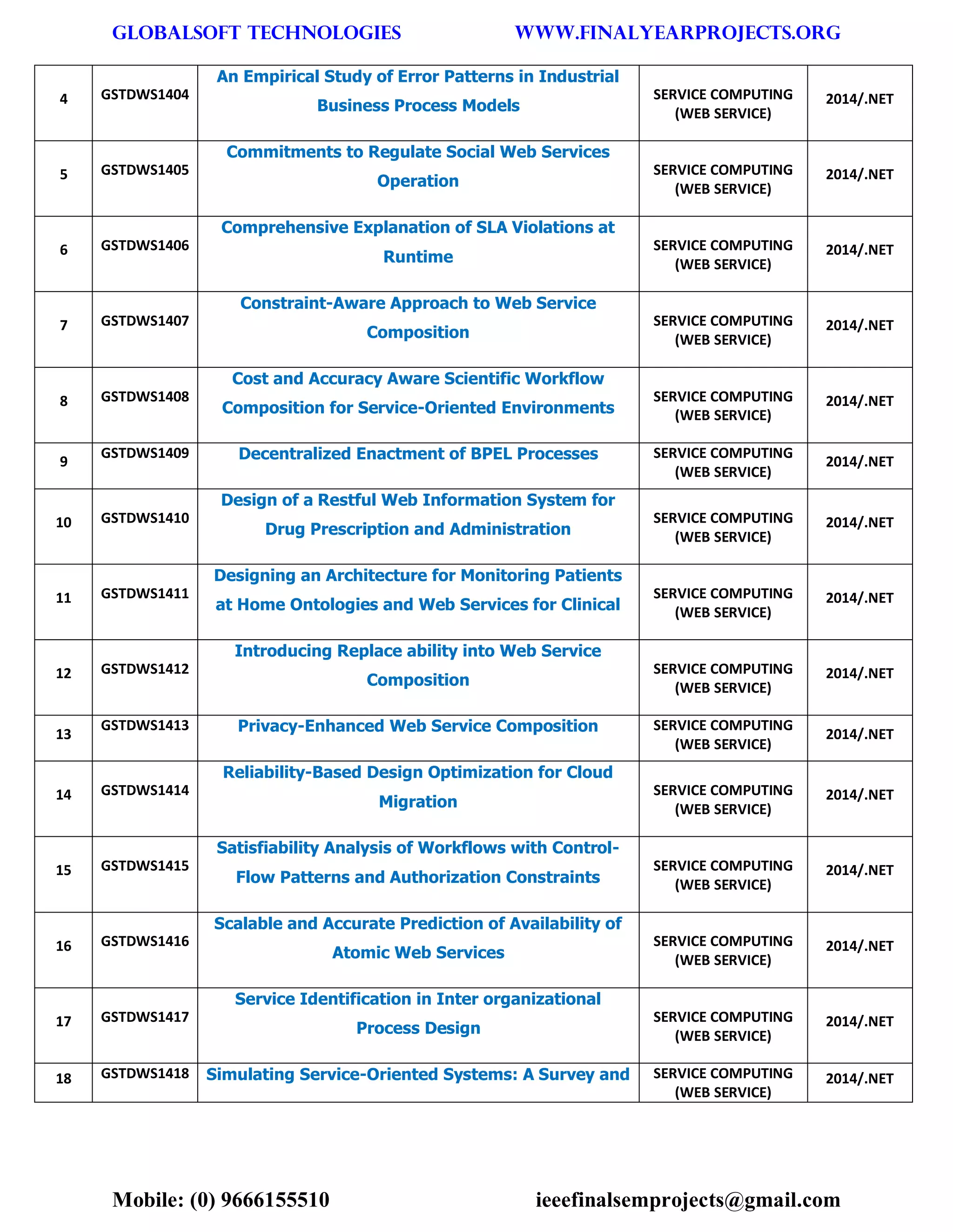 GLOBALSOFT TECHNOLOGIES www.FINALYEARPROJECTS.ORG 
Mobile: (0) 9666155510 ieeefinalsemprojects@gmail.com 
4 GSTDWS1404 An Empirical Study of Error Patterns in Industrial Business Process Models SERVICE COMPUTING (WEB SERVICE) 2014/.NET 5 GSTDWS1405 Commitments to Regulate Social Web Services Operation SERVICE COMPUTING (WEB SERVICE) 2014/.NET 6 GSTDWS1406 Comprehensive Explanation of SLA Violations at Runtime SERVICE COMPUTING (WEB SERVICE) 2014/.NET 7 GSTDWS1407 Constraint-Aware Approach to Web Service Composition SERVICE COMPUTING (WEB SERVICE) 2014/.NET 8 GSTDWS1408 Cost and Accuracy Aware Scientific Workflow Composition for Service-Oriented Environments SERVICE COMPUTING (WEB SERVICE) 2014/.NET 9 GSTDWS1409 Decentralized Enactment of BPEL Processes SERVICE COMPUTING (WEB SERVICE) 2014/.NET 10 GSTDWS1410 Design of a Restful Web Information System for Drug Prescription and Administration SERVICE COMPUTING (WEB SERVICE) 2014/.NET 11 GSTDWS1411 Designing an Architecture for Monitoring Patients at Home Ontologies and Web Services for Clinical SERVICE COMPUTING (WEB SERVICE) 2014/.NET 12 GSTDWS1412 Introducing Replace ability into Web Service Composition SERVICE COMPUTING (WEB SERVICE) 2014/.NET 13 GSTDWS1413 Privacy-Enhanced Web Service Composition SERVICE COMPUTING (WEB SERVICE) 2014/.NET 14 GSTDWS1414 Reliability-Based Design Optimization for Cloud Migration SERVICE COMPUTING (WEB SERVICE) 2014/.NET 15 GSTDWS1415 Satisfiability Analysis of Workflows with Control- Flow Patterns and Authorization Constraints SERVICE COMPUTING (WEB SERVICE) 2014/.NET 16 GSTDWS1416 Scalable and Accurate Prediction of Availability of Atomic Web Services SERVICE COMPUTING (WEB SERVICE) 2014/.NET 17 GSTDWS1417 Service Identification in Inter organizational Process Design SERVICE COMPUTING (WEB SERVICE) 2014/.NET 18 GSTDWS1418 Simulating Service-Oriented Systems: A Survey and SERVICE COMPUTING (WEB SERVICE) 2014/.NET  