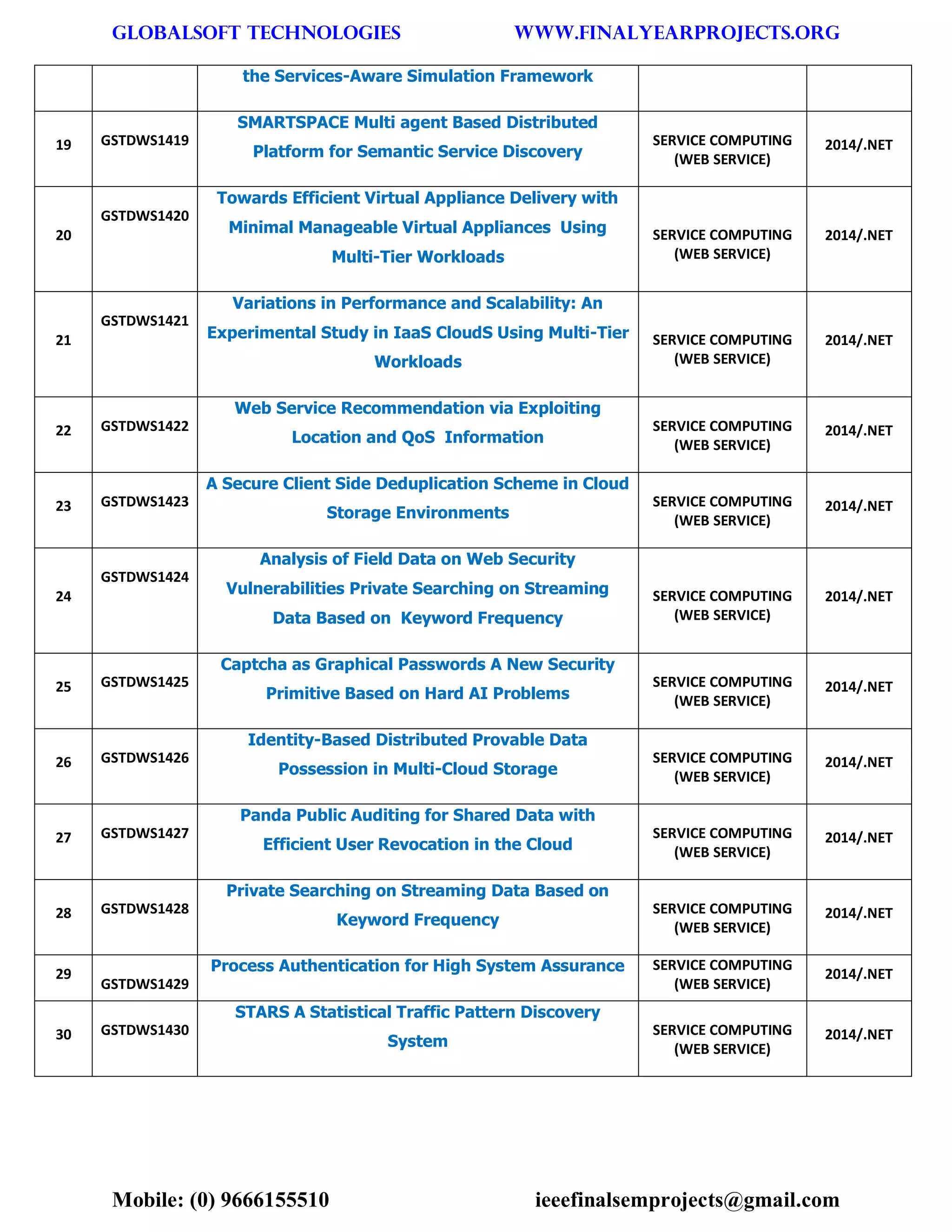 GLOBALSOFT TECHNOLOGIES www.FINALYEARPROJECTS.ORG 
Mobile: (0) 9666155510 ieeefinalsemprojects@gmail.com 
the Services-Aware Simulation Framework 19 GSTDWS1419 SMARTSPACE Multi agent Based Distributed Platform for Semantic Service Discovery SERVICE COMPUTING (WEB SERVICE) 2014/.NET 20 GSTDWS1420 Towards Efficient Virtual Appliance Delivery with Minimal Manageable Virtual Appliances Using Multi-Tier Workloads SERVICE COMPUTING (WEB SERVICE) 2014/.NET 21 GSTDWS1421 Variations in Performance and Scalability: An Experimental Study in IaaS CloudS Using Multi-Tier Workloads SERVICE COMPUTING (WEB SERVICE) 2014/.NET 22 GSTDWS1422 Web Service Recommendation via Exploiting Location and QoS Information SERVICE COMPUTING (WEB SERVICE) 2014/.NET 23 GSTDWS1423 A Secure Client Side Deduplication Scheme in Cloud Storage Environments SERVICE COMPUTING (WEB SERVICE) 2014/.NET 24 GSTDWS1424 Analysis of Field Data on Web Security Vulnerabilities Private Searching on Streaming Data Based on Keyword Frequency SERVICE COMPUTING (WEB SERVICE) 2014/.NET 25 GSTDWS1425 Captcha as Graphical Passwords A New Security Primitive Based on Hard AI Problems SERVICE COMPUTING (WEB SERVICE) 2014/.NET 26 GSTDWS1426 Identity-Based Distributed Provable Data Possession in Multi-Cloud Storage SERVICE COMPUTING (WEB SERVICE) 2014/.NET 27 GSTDWS1427 Panda Public Auditing for Shared Data with Efficient User Revocation in the Cloud SERVICE COMPUTING (WEB SERVICE) 2014/.NET 28 GSTDWS1428 Private Searching on Streaming Data Based on Keyword Frequency SERVICE COMPUTING (WEB SERVICE) 2014/.NET 29 GSTDWS1429 Process Authentication for High System Assurance SERVICE COMPUTING (WEB SERVICE) 2014/.NET 30 GSTDWS1430 STARS A Statistical Traffic Pattern Discovery System SERVICE COMPUTING (WEB SERVICE) 2014/.NET  