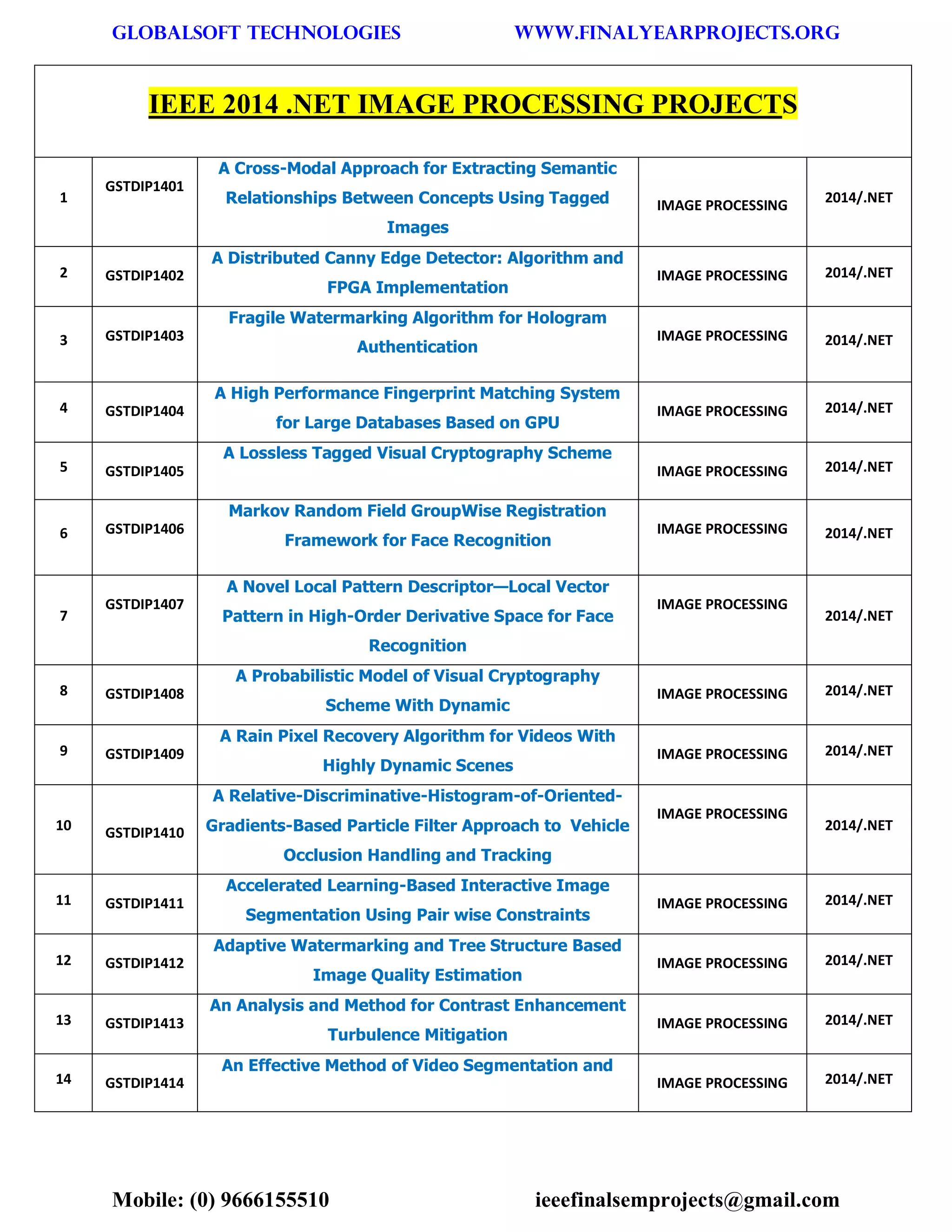GLOBALSOFT TECHNOLOGIES www.FINALYEARPROJECTS.ORG 
Mobile: (0) 9666155510 ieeefinalsemprojects@gmail.com 
IEEE 2014 .NET IMAGE PROCESSING PROJECTS 1 GSTDIP1401 A Cross-Modal Approach for Extracting Semantic Relationships Between Concepts Using Tagged Images IMAGE PROCESSING 2014/.NET 2 GSTDIP1402 A Distributed Canny Edge Detector: Algorithm and FPGA Implementation IMAGE PROCESSING 2014/.NET 3 GSTDIP1403 Fragile Watermarking Algorithm for Hologram Authentication IMAGE PROCESSING 2014/.NET 4 GSTDIP1404 A High Performance Fingerprint Matching System for Large Databases Based on GPU IMAGE PROCESSING 2014/.NET 5 GSTDIP1405 A Lossless Tagged Visual Cryptography Scheme IMAGE PROCESSING 2014/.NET 6 GSTDIP1406 Markov Random Field GroupWise Registration Framework for Face Recognition IMAGE PROCESSING 2014/.NET 7 GSTDIP1407 A Novel Local Pattern Descriptor—Local Vector Pattern in High-Order Derivative Space for Face Recognition IMAGE PROCESSING 2014/.NET 8 GSTDIP1408 A Probabilistic Model of Visual Cryptography Scheme With Dynamic IMAGE PROCESSING 2014/.NET 9 GSTDIP1409 A Rain Pixel Recovery Algorithm for Videos With Highly Dynamic Scenes IMAGE PROCESSING 2014/.NET 10 GSTDIP1410 A Relative-Discriminative-Histogram-of-Oriented- Gradients-Based Particle Filter Approach to Vehicle Occlusion Handling and Tracking IMAGE PROCESSING 2014/.NET 11 GSTDIP1411 Accelerated Learning-Based Interactive Image Segmentation Using Pair wise Constraints IMAGE PROCESSING 2014/.NET 12 GSTDIP1412 Adaptive Watermarking and Tree Structure Based Image Quality Estimation IMAGE PROCESSING 2014/.NET 13 GSTDIP1413 An Analysis and Method for Contrast Enhancement Turbulence Mitigation IMAGE PROCESSING 2014/.NET 14 GSTDIP1414 An Effective Method of Video Segmentation and IMAGE PROCESSING 2014/.NET  