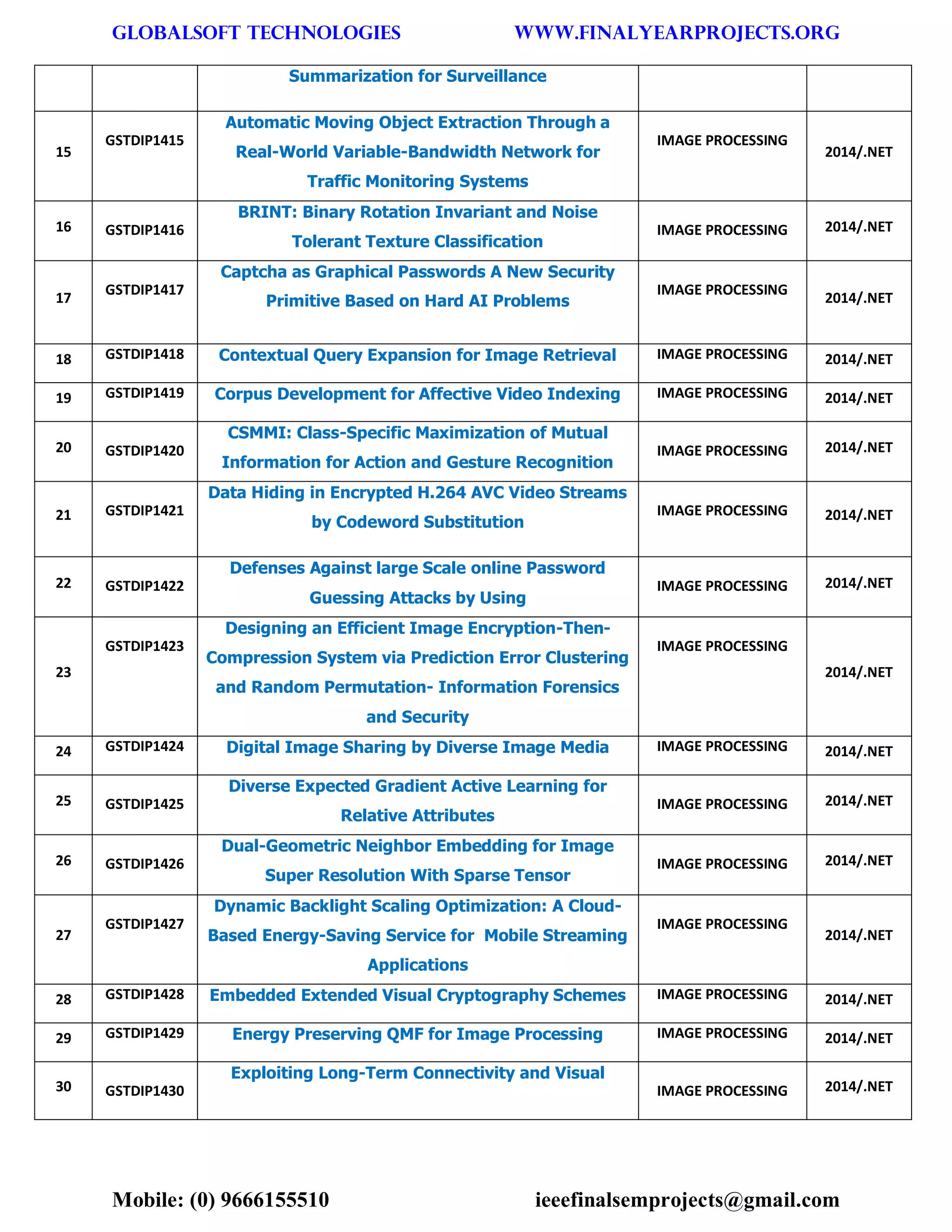 GLOBALSOFT TECHNOLOGIES www.FINALYEARPROJECTS.ORG 
Mobile: (0) 9666155510 ieeefinalsemprojects@gmail.com 
Summarization for Surveillance 15 GSTDIP1415 Automatic Moving Object Extraction Through a Real-World Variable-Bandwidth Network for Traffic Monitoring Systems IMAGE PROCESSING 2014/.NET 16 GSTDIP1416 BRINT: Binary Rotation Invariant and Noise Tolerant Texture Classification IMAGE PROCESSING 2014/.NET 17 GSTDIP1417 Captcha as Graphical Passwords A New Security Primitive Based on Hard AI Problems IMAGE PROCESSING 2014/.NET 18 GSTDIP1418 Contextual Query Expansion for Image Retrieval IMAGE PROCESSING 2014/.NET 19 GSTDIP1419 Corpus Development for Affective Video Indexing IMAGE PROCESSING 2014/.NET 20 GSTDIP1420 CSMMI: Class-Specific Maximization of Mutual Information for Action and Gesture Recognition IMAGE PROCESSING 2014/.NET 21 GSTDIP1421 Data Hiding in Encrypted H.264 AVC Video Streams by Codeword Substitution IMAGE PROCESSING 2014/.NET 22 GSTDIP1422 Defenses Against large Scale online Password Guessing Attacks by Using IMAGE PROCESSING 2014/.NET 23 GSTDIP1423 Designing an Efficient Image Encryption-Then- Compression System via Prediction Error Clustering and Random Permutation- Information Forensics and Security IMAGE PROCESSING 2014/.NET 24 GSTDIP1424 Digital Image Sharing by Diverse Image Media IMAGE PROCESSING 2014/.NET 25 GSTDIP1425 Diverse Expected Gradient Active Learning for Relative Attributes IMAGE PROCESSING 2014/.NET 26 GSTDIP1426 Dual-Geometric Neighbor Embedding for Image Super Resolution With Sparse Tensor IMAGE PROCESSING 2014/.NET 27 GSTDIP1427 Dynamic Backlight Scaling Optimization: A Cloud- Based Energy-Saving Service for Mobile Streaming Applications IMAGE PROCESSING 2014/.NET 28 GSTDIP1428 Embedded Extended Visual Cryptography Schemes IMAGE PROCESSING 2014/.NET 29 GSTDIP1429 Energy Preserving QMF for Image Processing IMAGE PROCESSING 2014/.NET 30 GSTDIP1430 Exploiting Long-Term Connectivity and Visual IMAGE PROCESSING 2014/.NET  