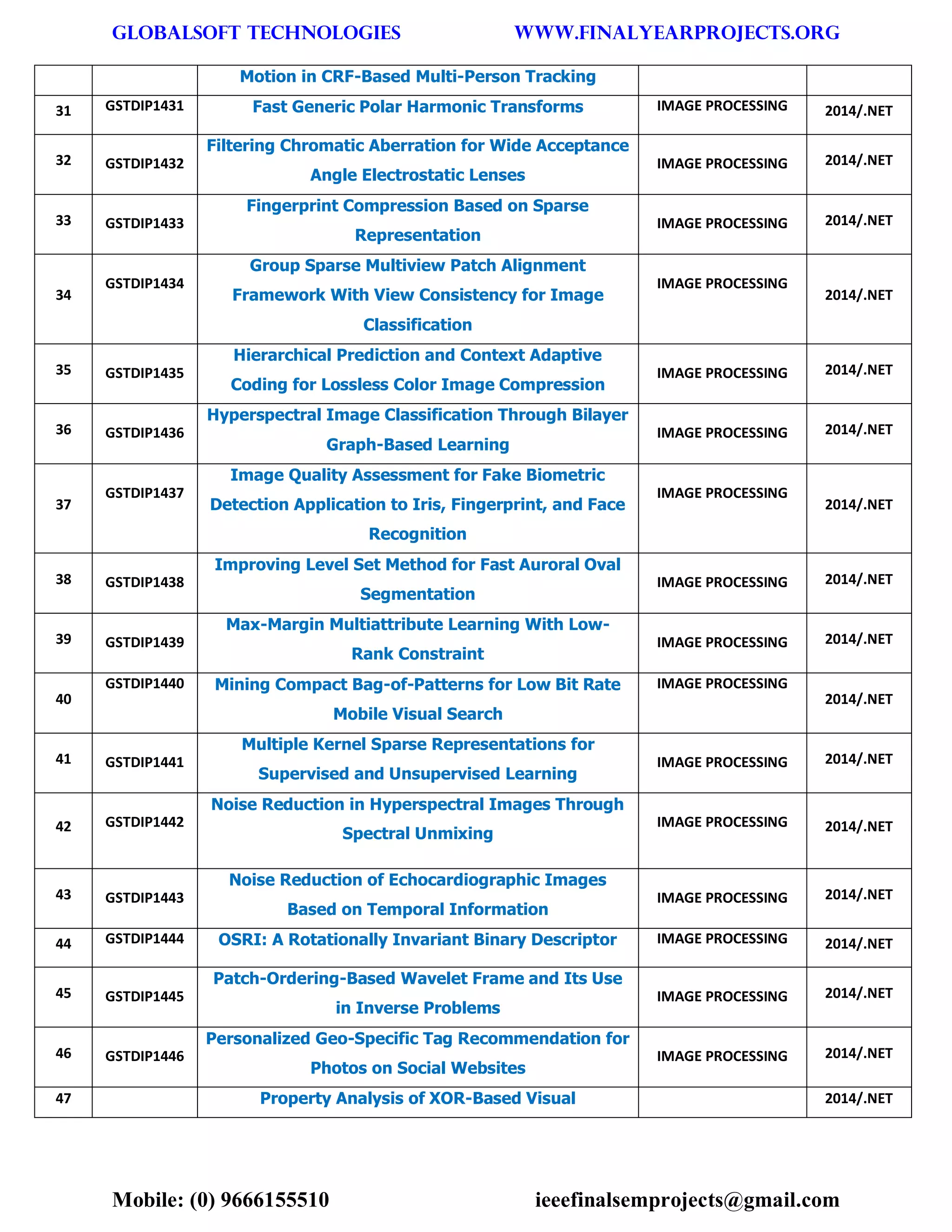 GLOBALSOFT TECHNOLOGIES www.FINALYEARPROJECTS.ORG 
Mobile: (0) 9666155510 ieeefinalsemprojects@gmail.com 
Motion in CRF-Based Multi-Person Tracking 31 GSTDIP1431 Fast Generic Polar Harmonic Transforms IMAGE PROCESSING 2014/.NET 32 GSTDIP1432 Filtering Chromatic Aberration for Wide Acceptance Angle Electrostatic Lenses IMAGE PROCESSING 2014/.NET 33 GSTDIP1433 Fingerprint Compression Based on Sparse Representation IMAGE PROCESSING 2014/.NET 34 GSTDIP1434 Group Sparse Multiview Patch Alignment Framework With View Consistency for Image Classification IMAGE PROCESSING 2014/.NET 35 GSTDIP1435 Hierarchical Prediction and Context Adaptive Coding for Lossless Color Image Compression IMAGE PROCESSING 2014/.NET 36 GSTDIP1436 Hyperspectral Image Classification Through Bilayer Graph-Based Learning IMAGE PROCESSING 2014/.NET 37 GSTDIP1437 Image Quality Assessment for Fake Biometric Detection Application to Iris, Fingerprint, and Face Recognition IMAGE PROCESSING 2014/.NET 38 GSTDIP1438 Improving Level Set Method for Fast Auroral Oval Segmentation IMAGE PROCESSING 2014/.NET 39 GSTDIP1439 Max-Margin Multiattribute Learning With Low- Rank Constraint IMAGE PROCESSING 2014/.NET 40 GSTDIP1440 Mining Compact Bag-of-Patterns for Low Bit Rate Mobile Visual Search IMAGE PROCESSING 2014/.NET 41 GSTDIP1441 Multiple Kernel Sparse Representations for Supervised and Unsupervised Learning IMAGE PROCESSING 2014/.NET 42 GSTDIP1442 Noise Reduction in Hyperspectral Images Through Spectral Unmixing IMAGE PROCESSING 2014/.NET 43 GSTDIP1443 Noise Reduction of Echocardiographic Images Based on Temporal Information IMAGE PROCESSING 2014/.NET 44 GSTDIP1444 OSRI: A Rotationally Invariant Binary Descriptor IMAGE PROCESSING 2014/.NET 45 GSTDIP1445 Patch-Ordering-Based Wavelet Frame and Its Use in Inverse Problems IMAGE PROCESSING 2014/.NET 46 GSTDIP1446 Personalized Geo-Specific Tag Recommendation for Photos on Social Websites IMAGE PROCESSING 2014/.NET 47 Property Analysis of XOR-Based Visual 2014/.NET  