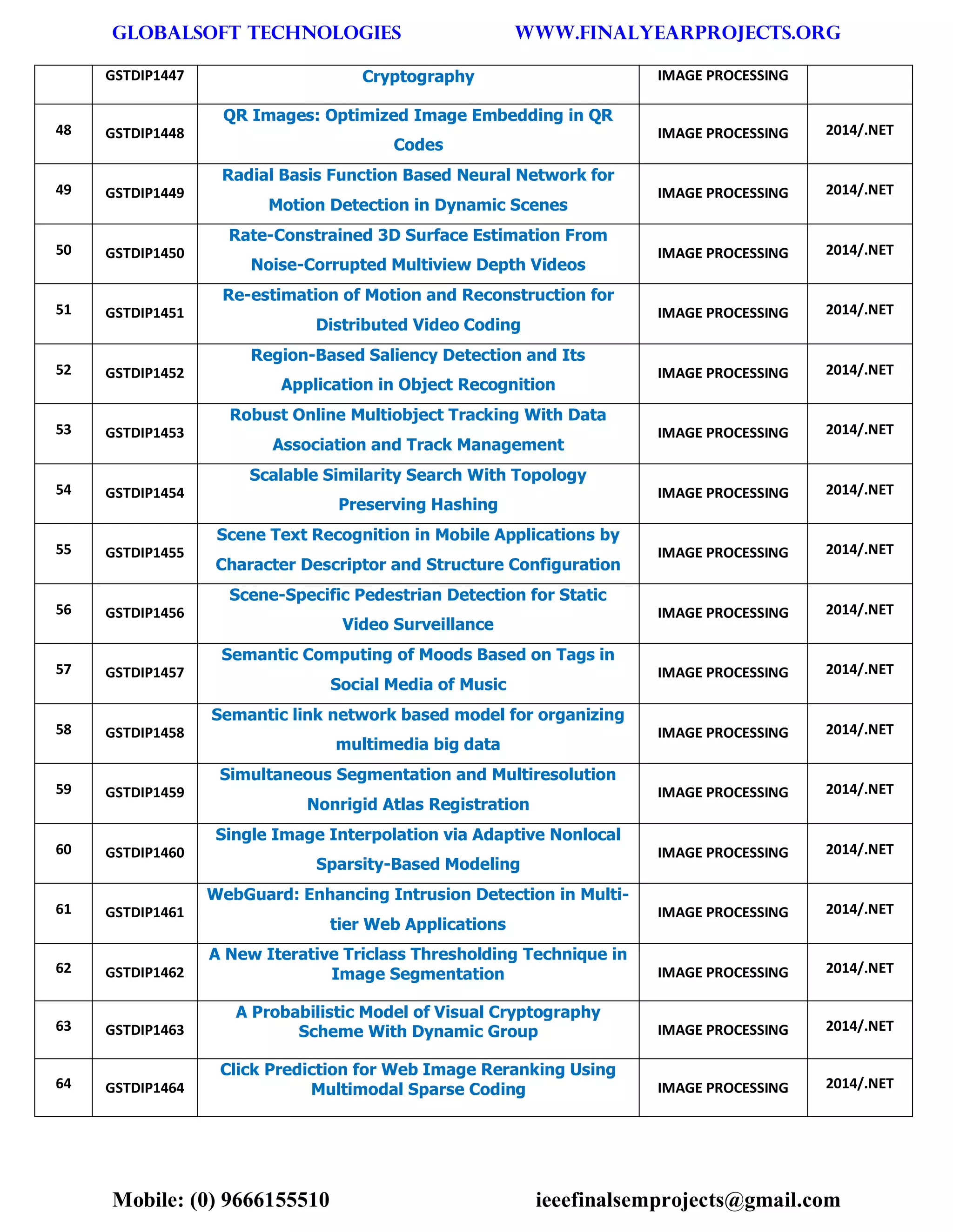 GLOBALSOFT TECHNOLOGIES www.FINALYEARPROJECTS.ORG 
Mobile: (0) 9666155510 ieeefinalsemprojects@gmail.com 
GSTDIP1447 Cryptography IMAGE PROCESSING 48 GSTDIP1448 QR Images: Optimized Image Embedding in QR Codes IMAGE PROCESSING 2014/.NET 49 GSTDIP1449 Radial Basis Function Based Neural Network for Motion Detection in Dynamic Scenes IMAGE PROCESSING 2014/.NET 50 GSTDIP1450 Rate-Constrained 3D Surface Estimation From Noise-Corrupted Multiview Depth Videos IMAGE PROCESSING 2014/.NET 51 GSTDIP1451 Re-estimation of Motion and Reconstruction for Distributed Video Coding IMAGE PROCESSING 2014/.NET 52 GSTDIP1452 Region-Based Saliency Detection and Its Application in Object Recognition IMAGE PROCESSING 2014/.NET 53 GSTDIP1453 Robust Online Multiobject Tracking With Data Association and Track Management IMAGE PROCESSING 2014/.NET 54 GSTDIP1454 Scalable Similarity Search With Topology Preserving Hashing IMAGE PROCESSING 2014/.NET 55 GSTDIP1455 Scene Text Recognition in Mobile Applications by Character Descriptor and Structure Configuration IMAGE PROCESSING 2014/.NET 56 GSTDIP1456 Scene-Specific Pedestrian Detection for Static Video Surveillance IMAGE PROCESSING 2014/.NET 57 GSTDIP1457 Semantic Computing of Moods Based on Tags in Social Media of Music IMAGE PROCESSING 2014/.NET 58 GSTDIP1458 Semantic link network based model for organizing multimedia big data IMAGE PROCESSING 2014/.NET 59 GSTDIP1459 Simultaneous Segmentation and Multiresolution Nonrigid Atlas Registration IMAGE PROCESSING 2014/.NET 60 GSTDIP1460 Single Image Interpolation via Adaptive Nonlocal Sparsity-Based Modeling IMAGE PROCESSING 2014/.NET 61 GSTDIP1461 WebGuard: Enhancing Intrusion Detection in Multi- tier Web Applications IMAGE PROCESSING 2014/.NET 62 GSTDIP1462 A New Iterative Triclass Thresholding Technique in Image Segmentation IMAGE PROCESSING 2014/.NET 63 GSTDIP1463 A Probabilistic Model of Visual Cryptography Scheme With Dynamic Group IMAGE PROCESSING 2014/.NET 64 GSTDIP1464 Click Prediction for Web Image Reranking Using Multimodal Sparse Coding IMAGE PROCESSING 2014/.NET  