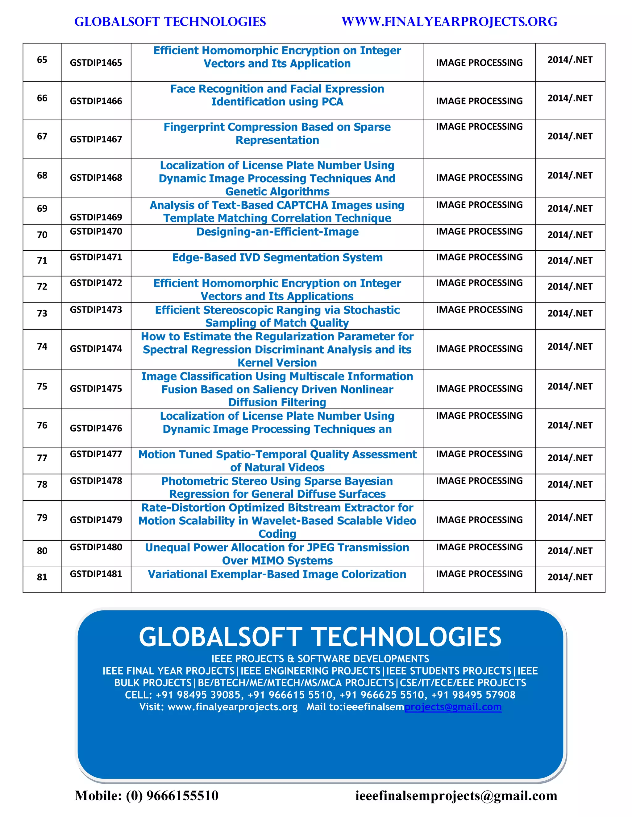 GLOBALSOFT TECHNOLOGIES www.FINALYEARPROJECTS.ORG 
Mobile: (0) 9666155510 ieeefinalsemprojects@gmail.com 
65 GSTDIP1465 Efficient Homomorphic Encryption on Integer Vectors and Its Application IMAGE PROCESSING 2014/.NET 66 GSTDIP1466 Face Recognition and Facial Expression Identification using PCA IMAGE PROCESSING 2014/.NET 67 GSTDIP1467 Fingerprint Compression Based on Sparse Representation IMAGE PROCESSING 2014/.NET 68 GSTDIP1468 Localization of License Plate Number Using Dynamic Image Processing Techniques And Genetic Algorithms IMAGE PROCESSING 2014/.NET 69 GSTDIP1469 Analysis of Text-Based CAPTCHA Images using Template Matching Correlation Technique IMAGE PROCESSING 2014/.NET 70 GSTDIP1470 Designing-an-Efficient-Image IMAGE PROCESSING 2014/.NET 71 GSTDIP1471 Edge-Based IVD Segmentation System IMAGE PROCESSING 2014/.NET 72 GSTDIP1472 Efficient Homomorphic Encryption on Integer Vectors and Its Applications IMAGE PROCESSING 2014/.NET 73 GSTDIP1473 Efficient Stereoscopic Ranging via Stochastic Sampling of Match Quality IMAGE PROCESSING 2014/.NET 74 GSTDIP1474 How to Estimate the Regularization Parameter for Spectral Regression Discriminant Analysis and its Kernel Version IMAGE PROCESSING 2014/.NET 75 GSTDIP1475 Image Classification Using Multiscale Information Fusion Based on Saliency Driven Nonlinear Diffusion Filtering IMAGE PROCESSING 2014/.NET 76 GSTDIP1476 Localization of License Plate Number Using Dynamic Image Processing Techniques an IMAGE PROCESSING 2014/.NET 77 GSTDIP1477 Motion Tuned Spatio-Temporal Quality Assessment of Natural Videos IMAGE PROCESSING 2014/.NET 78 GSTDIP1478 Photometric Stereo Using Sparse Bayesian Regression for General Diffuse Surfaces IMAGE PROCESSING 2014/.NET 79 GSTDIP1479 Rate-Distortion Optimized Bitstream Extractor for Motion Scalability in Wavelet-Based Scalable Video Coding IMAGE PROCESSING 2014/.NET 80 GSTDIP1480 Unequal Power Allocation for JPEG Transmission Over MIMO Systems IMAGE PROCESSING 2014/.NET 81 GSTDIP1481 Variational Exemplar-Based Image Colorization IMAGE PROCESSING 2014/.NET 
GLOBALSOFT TECHNOLOGIES 
IEEE PROJECTS & SOFTWARE DEVELOPMENTS 
IEEE FINAL YEAR PROJECTS|IEEE ENGINEERING PROJECTS|IEEE STUDENTS PROJECTS|IEEE 
BULK PROJECTS|BE/BTECH/ME/MTECH/MS/MCA PROJECTS|CSE/IT/ECE/EEE PROJECTS 
CELL: +91 98495 39085, +91 966615 5510, +91 966625 5510, +91 98495 57908 
Visit: www.finalyearprojects.org Mail to:ieeefinalsemprojects@gmail.com 
