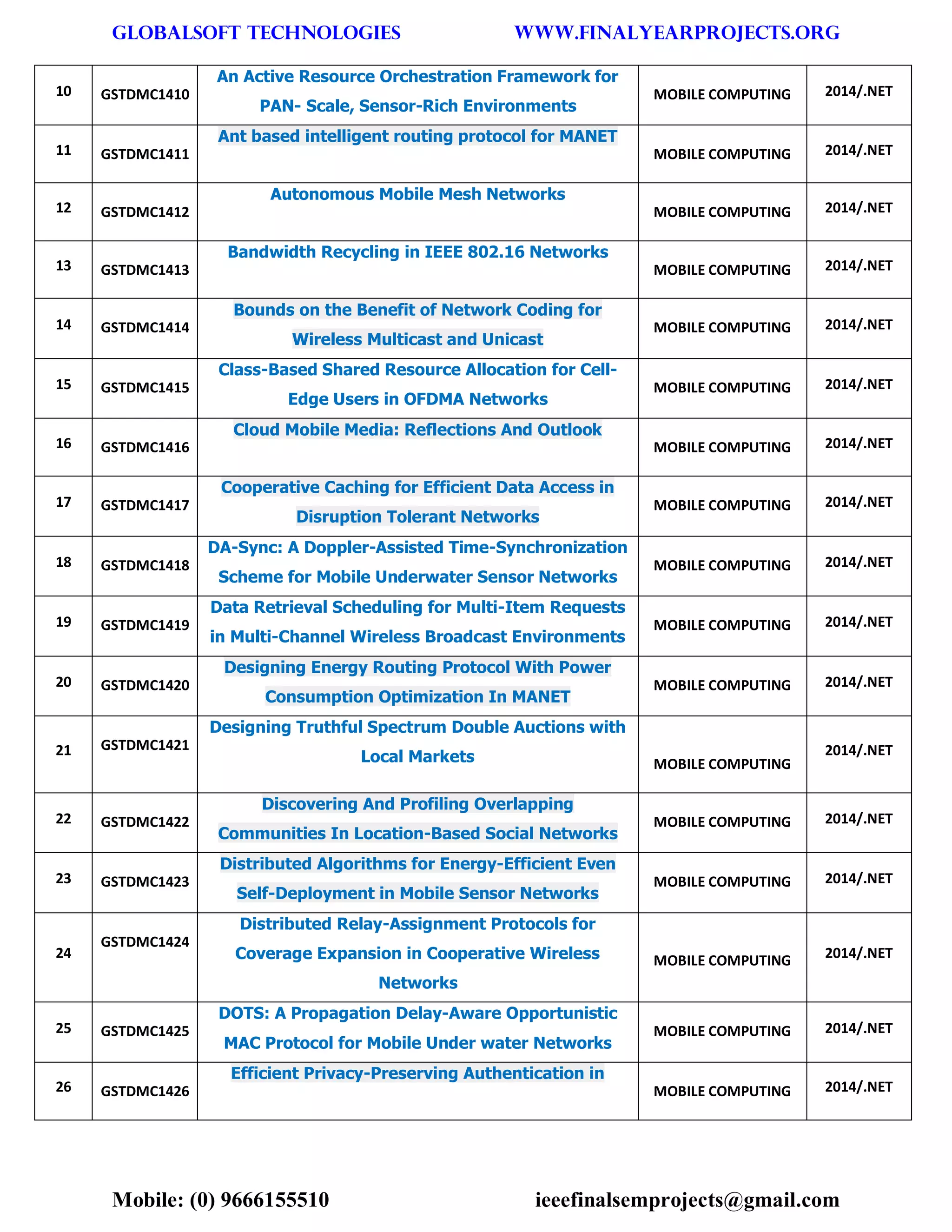 GLOBALSOFT TECHNOLOGIES www.FINALYEARPROJECTS.ORG 
Mobile: (0) 9666155510 ieeefinalsemprojects@gmail.com 
10 GSTDMC1410 An Active Resource Orchestration Framework for PAN- Scale, Sensor-Rich Environments MOBILE COMPUTING 2014/.NET 11 GSTDMC1411 Ant based intelligent routing protocol for MANET MOBILE COMPUTING 2014/.NET 12 GSTDMC1412 Autonomous Mobile Mesh Networks MOBILE COMPUTING 2014/.NET 13 GSTDMC1413 Bandwidth Recycling in IEEE 802.16 Networks MOBILE COMPUTING 2014/.NET 14 GSTDMC1414 Bounds on the Benefit of Network Coding for Wireless Multicast and Unicast MOBILE COMPUTING 2014/.NET 15 GSTDMC1415 Class-Based Shared Resource Allocation for Cell- Edge Users in OFDMA Networks MOBILE COMPUTING 2014/.NET 16 GSTDMC1416 Cloud Mobile Media: Reflections And Outlook MOBILE COMPUTING 2014/.NET 17 GSTDMC1417 Cooperative Caching for Efficient Data Access in Disruption Tolerant Networks MOBILE COMPUTING 2014/.NET 18 GSTDMC1418 DA-Sync: A Doppler-Assisted Time-Synchronization Scheme for Mobile Underwater Sensor Networks MOBILE COMPUTING 2014/.NET 19 GSTDMC1419 Data Retrieval Scheduling for Multi-Item Requests in Multi-Channel Wireless Broadcast Environments MOBILE COMPUTING 2014/.NET 20 GSTDMC1420 Designing Energy Routing Protocol With Power Consumption Optimization In MANET MOBILE COMPUTING 2014/.NET 21 GSTDMC1421 Designing Truthful Spectrum Double Auctions with Local Markets MOBILE COMPUTING 2014/.NET 22 GSTDMC1422 Discovering And Profiling Overlapping Communities In Location-Based Social Networks MOBILE COMPUTING 2014/.NET 23 GSTDMC1423 Distributed Algorithms for Energy-Efficient Even Self-Deployment in Mobile Sensor Networks MOBILE COMPUTING 2014/.NET 24 GSTDMC1424 Distributed Relay-Assignment Protocols for Coverage Expansion in Cooperative Wireless Networks MOBILE COMPUTING 2014/.NET 25 GSTDMC1425 DOTS: A Propagation Delay-Aware Opportunistic MAC Protocol for Mobile Under water Networks MOBILE COMPUTING 2014/.NET 26 GSTDMC1426 Efficient Privacy-Preserving Authentication in MOBILE COMPUTING 2014/.NET  