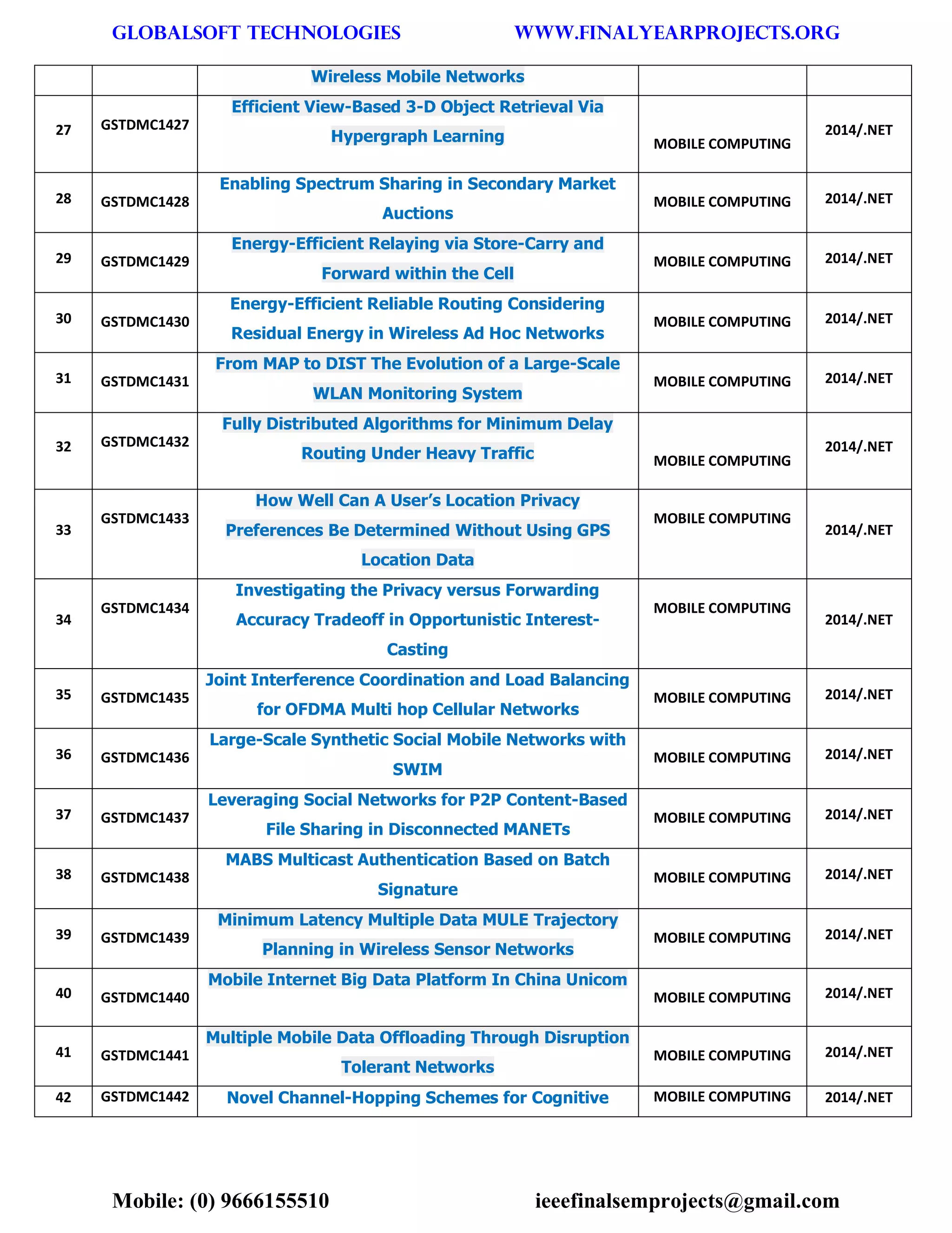 GLOBALSOFT TECHNOLOGIES www.FINALYEARPROJECTS.ORG 
Mobile: (0) 9666155510 ieeefinalsemprojects@gmail.com 
Wireless Mobile Networks 27 GSTDMC1427 Efficient View-Based 3-D Object Retrieval Via Hypergraph Learning MOBILE COMPUTING 2014/.NET 28 GSTDMC1428 Enabling Spectrum Sharing in Secondary Market Auctions MOBILE COMPUTING 2014/.NET 29 GSTDMC1429 Energy-Efficient Relaying via Store-Carry and Forward within the Cell MOBILE COMPUTING 2014/.NET 30 GSTDMC1430 Energy-Efficient Reliable Routing Considering Residual Energy in Wireless Ad Hoc Networks MOBILE COMPUTING 2014/.NET 31 GSTDMC1431 From MAP to DIST The Evolution of a Large-Scale WLAN Monitoring System MOBILE COMPUTING 2014/.NET 32 GSTDMC1432 Fully Distributed Algorithms for Minimum Delay Routing Under Heavy Traffic MOBILE COMPUTING 2014/.NET 33 GSTDMC1433 How Well Can A User’s Location Privacy Preferences Be Determined Without Using GPS Location Data MOBILE COMPUTING 2014/.NET 34 GSTDMC1434 Investigating the Privacy versus Forwarding Accuracy Tradeoff in Opportunistic Interest- Casting MOBILE COMPUTING 2014/.NET 35 GSTDMC1435 Joint Interference Coordination and Load Balancing for OFDMA Multi hop Cellular Networks MOBILE COMPUTING 2014/.NET 36 GSTDMC1436 Large-Scale Synthetic Social Mobile Networks with SWIM MOBILE COMPUTING 2014/.NET 37 GSTDMC1437 Leveraging Social Networks for P2P Content-Based File Sharing in Disconnected MANETs MOBILE COMPUTING 2014/.NET 38 GSTDMC1438 MABS Multicast Authentication Based on Batch Signature MOBILE COMPUTING 2014/.NET 39 GSTDMC1439 Minimum Latency Multiple Data MULE Trajectory Planning in Wireless Sensor Networks MOBILE COMPUTING 2014/.NET 40 GSTDMC1440 Mobile Internet Big Data Platform In China Unicom MOBILE COMPUTING 2014/.NET 41 GSTDMC1441 Multiple Mobile Data Offloading Through Disruption Tolerant Networks MOBILE COMPUTING 2014/.NET 42 GSTDMC1442 Novel Channel-Hopping Schemes for Cognitive MOBILE COMPUTING 2014/.NET  