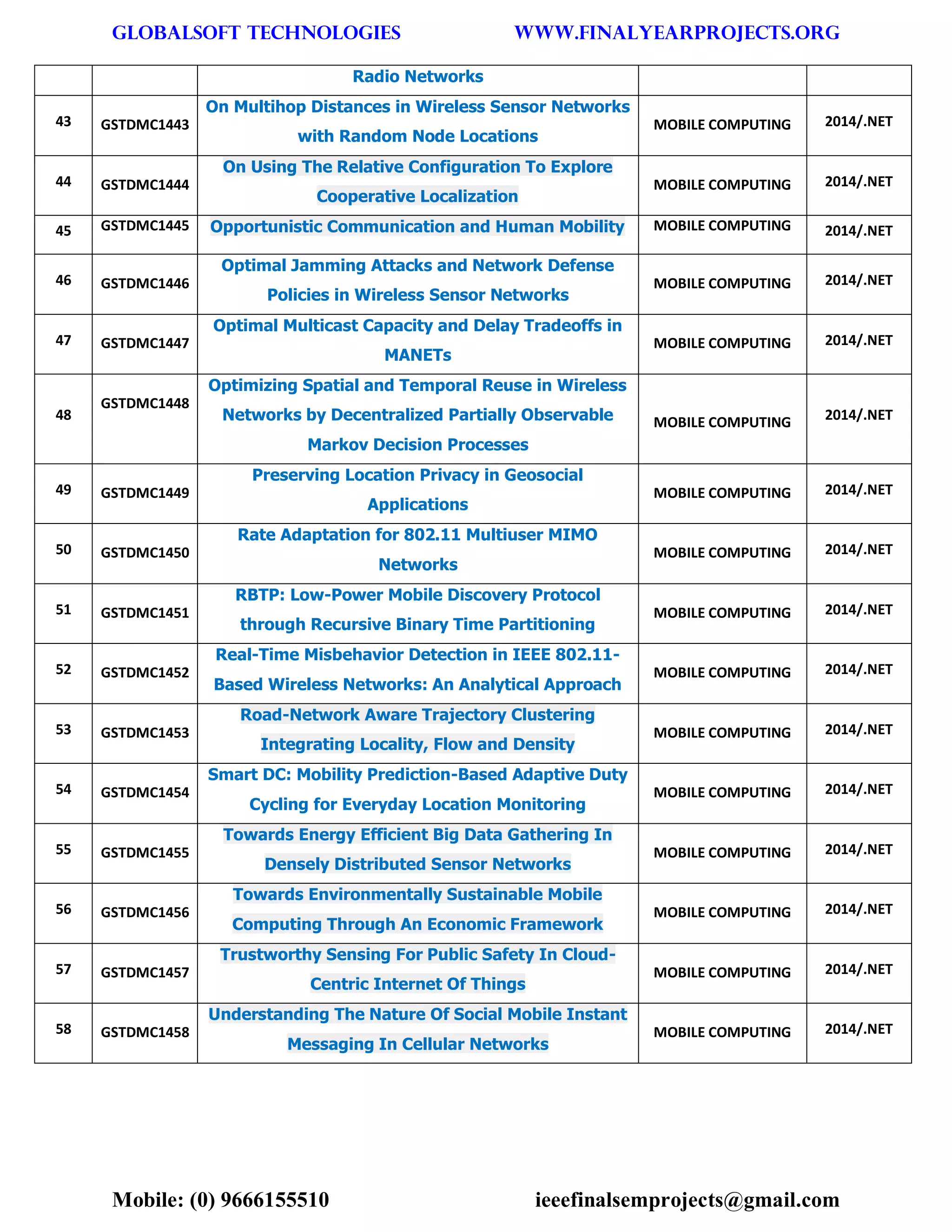 GLOBALSOFT TECHNOLOGIES www.FINALYEARPROJECTS.ORG 
Mobile: (0) 9666155510 ieeefinalsemprojects@gmail.com 
Radio Networks 43 GSTDMC1443 On Multihop Distances in Wireless Sensor Networks with Random Node Locations MOBILE COMPUTING 2014/.NET 44 GSTDMC1444 On Using The Relative Configuration To Explore Cooperative Localization MOBILE COMPUTING 2014/.NET 45 GSTDMC1445 Opportunistic Communication and Human Mobility MOBILE COMPUTING 2014/.NET 46 GSTDMC1446 Optimal Jamming Attacks and Network Defense Policies in Wireless Sensor Networks MOBILE COMPUTING 2014/.NET 47 GSTDMC1447 Optimal Multicast Capacity and Delay Tradeoffs in MANETs MOBILE COMPUTING 2014/.NET 48 GSTDMC1448 Optimizing Spatial and Temporal Reuse in Wireless Networks by Decentralized Partially Observable Markov Decision Processes MOBILE COMPUTING 2014/.NET 49 GSTDMC1449 Preserving Location Privacy in Geosocial Applications MOBILE COMPUTING 2014/.NET 50 GSTDMC1450 Rate Adaptation for 802.11 Multiuser MIMO Networks MOBILE COMPUTING 2014/.NET 51 GSTDMC1451 RBTP: Low-Power Mobile Discovery Protocol through Recursive Binary Time Partitioning MOBILE COMPUTING 2014/.NET 52 GSTDMC1452 Real-Time Misbehavior Detection in IEEE 802.11- Based Wireless Networks: An Analytical Approach MOBILE COMPUTING 2014/.NET 53 GSTDMC1453 Road-Network Aware Trajectory Clustering Integrating Locality, Flow and Density MOBILE COMPUTING 2014/.NET 54 GSTDMC1454 Smart DC: Mobility Prediction-Based Adaptive Duty Cycling for Everyday Location Monitoring MOBILE COMPUTING 2014/.NET 55 GSTDMC1455 Towards Energy Efficient Big Data Gathering In Densely Distributed Sensor Networks MOBILE COMPUTING 2014/.NET 56 GSTDMC1456 Towards Environmentally Sustainable Mobile Computing Through An Economic Framework MOBILE COMPUTING 2014/.NET 57 GSTDMC1457 Trustworthy Sensing For Public Safety In Cloud- Centric Internet Of Things MOBILE COMPUTING 2014/.NET 58 GSTDMC1458 Understanding The Nature Of Social Mobile Instant Messaging In Cellular Networks MOBILE COMPUTING 2014/.NET  