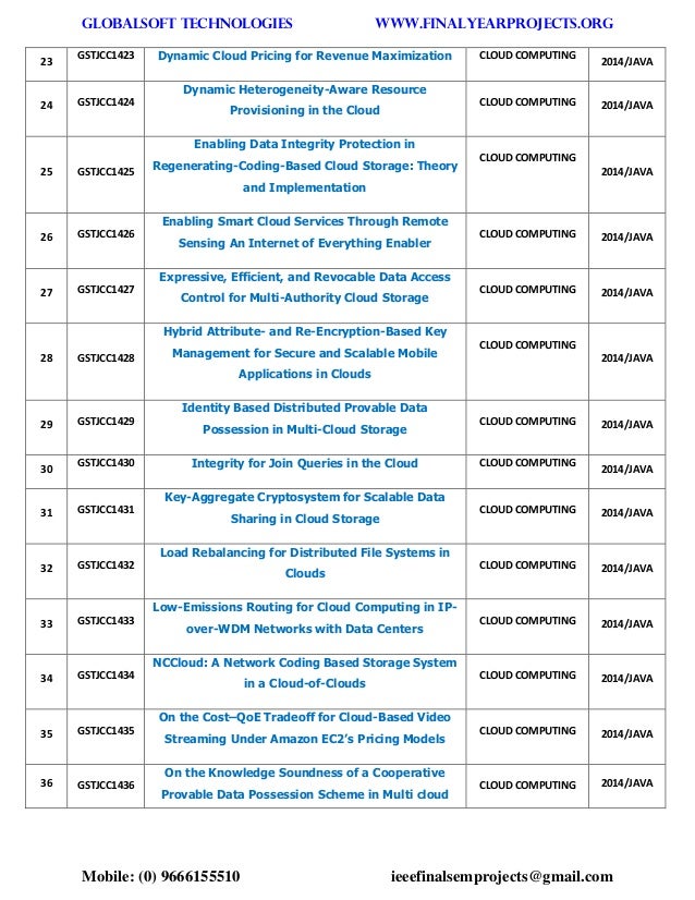 Ieee 2014 2015 java projects titles globalsoft technologies