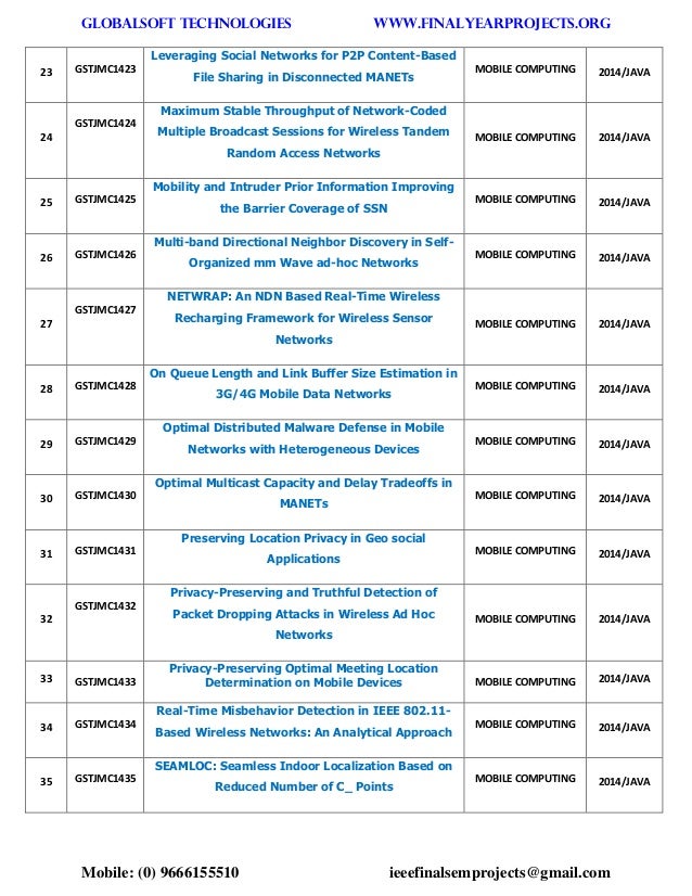 Ieee 2014 2015 java projects titles globalsoft technologies