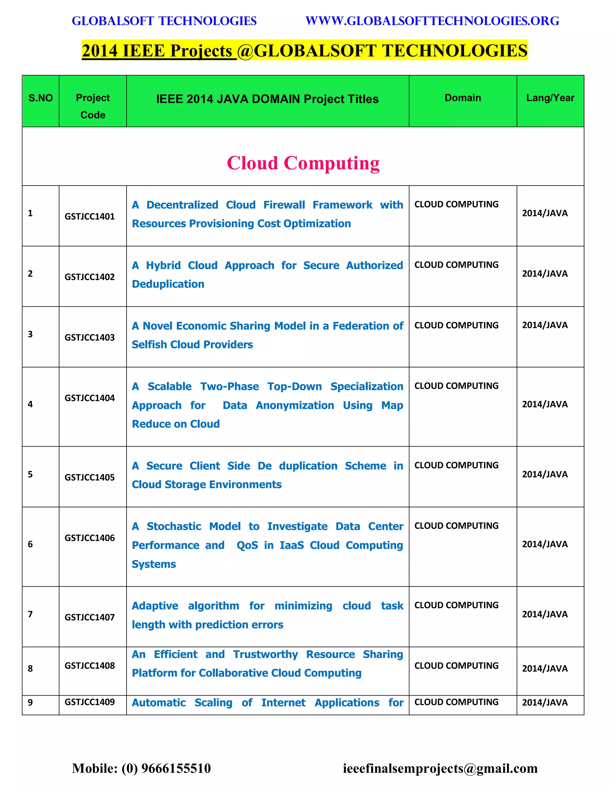 GLOBALSOFT TECHNOLOGIES www.GLOBALSOFTTECHNOLOGIES.ORG 
Mobile: (0) 9666155510 ieeefinalsemprojects@gmail.com 
2014 IEEE Projects @GLOBALSOFT TECHNOLOGIES S.NO Project Code IEEE 2014 JAVA DOMAIN Project Titles Domain Lang/Year Cloud Computing 1 GSTJCC1401 A Decentralized Cloud Firewall Framework with Resources Provisioning Cost Optimization CLOUD COMPUTING 2014/JAVA 2 GSTJCC1402 A Hybrid Cloud Approach for Secure Authorized Deduplication CLOUD COMPUTING 2014/JAVA 3 GSTJCC1403 A Novel Economic Sharing Model in a Federation of Selfish Cloud Providers CLOUD COMPUTING 2014/JAVA 4 GSTJCC1404 A Scalable Two-Phase Top-Down Specialization Approach for Data Anonymization Using Map Reduce on Cloud CLOUD COMPUTING 2014/JAVA 5 GSTJCC1405 A Secure Client Side De duplication Scheme in Cloud Storage Environments CLOUD COMPUTING 2014/JAVA 6 GSTJCC1406 A Stochastic Model to Investigate Data Center Performance and QoS in IaaS Cloud Computing Systems CLOUD COMPUTING 2014/JAVA 7 GSTJCC1407 Adaptive algorithm for minimizing cloud task length with prediction errors CLOUD COMPUTING 2014/JAVA 8 GSTJCC1408 An Efficient and Trustworthy Resource Sharing Platform for Collaborative Cloud Computing CLOUD COMPUTING 2014/JAVA 9 GSTJCC1409 Automatic Scaling of Internet Applications for CLOUD COMPUTING 2014/JAVA  