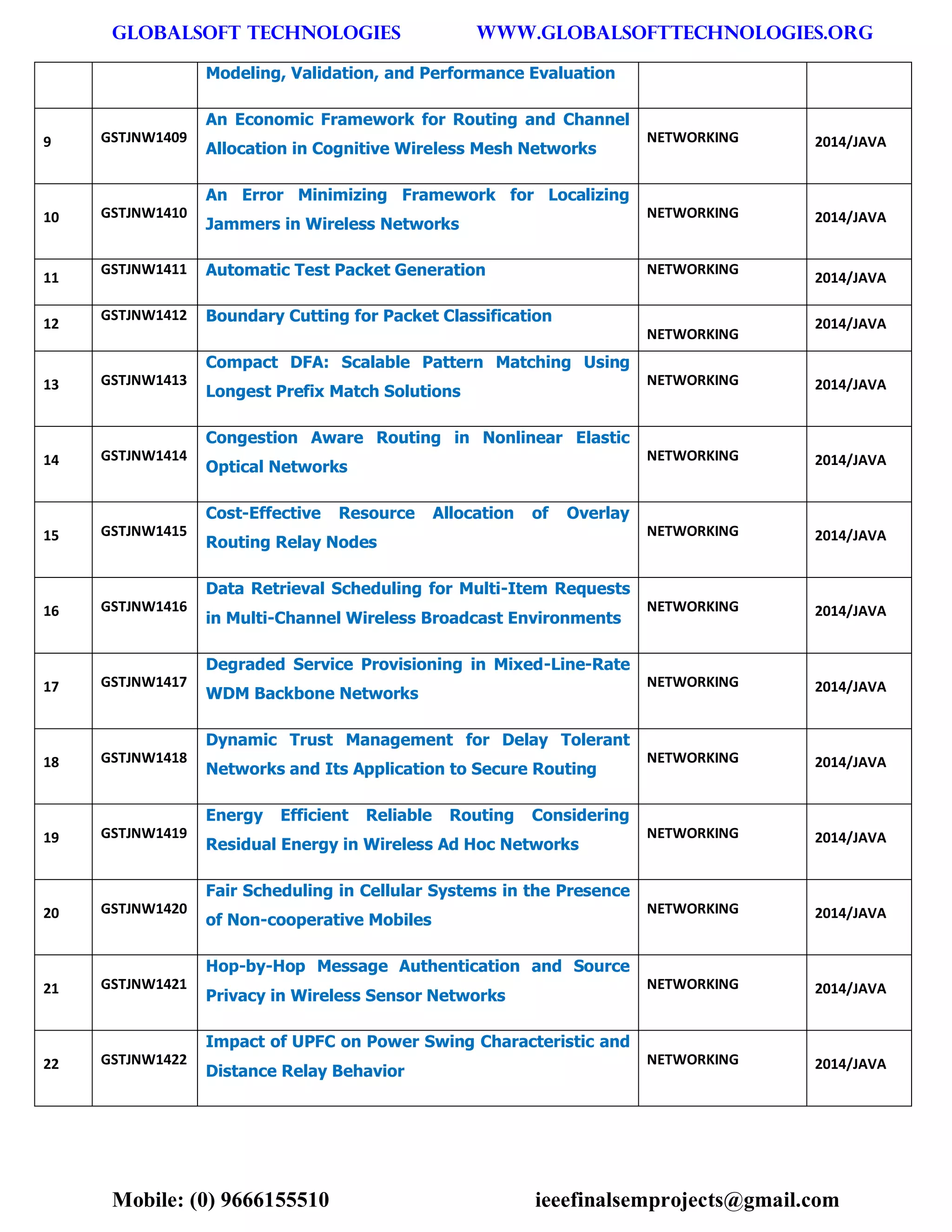 GLOBALSOFT TECHNOLOGIES www.GLOBALSOFTTECHNOLOGIES.ORG 
Mobile: (0) 9666155510 ieeefinalsemprojects@gmail.com 
Modeling, Validation, and Performance Evaluation 9 GSTJNW1409 An Economic Framework for Routing and Channel Allocation in Cognitive Wireless Mesh Networks NETWORKING 2014/JAVA 10 GSTJNW1410 An Error Minimizing Framework for Localizing Jammers in Wireless Networks NETWORKING 2014/JAVA 11 GSTJNW1411 Automatic Test Packet Generation NETWORKING 2014/JAVA 12 GSTJNW1412 Boundary Cutting for Packet Classification NETWORKING 2014/JAVA 13 GSTJNW1413 Compact DFA: Scalable Pattern Matching Using Longest Prefix Match Solutions NETWORKING 2014/JAVA 14 GSTJNW1414 Congestion Aware Routing in Nonlinear Elastic Optical Networks NETWORKING 2014/JAVA 15 GSTJNW1415 Cost-Effective Resource Allocation of Overlay Routing Relay Nodes NETWORKING 2014/JAVA 16 GSTJNW1416 Data Retrieval Scheduling for Multi-Item Requests in Multi-Channel Wireless Broadcast Environments NETWORKING 2014/JAVA 17 GSTJNW1417 Degraded Service Provisioning in Mixed-Line-Rate WDM Backbone Networks NETWORKING 2014/JAVA 18 GSTJNW1418 Dynamic Trust Management for Delay Tolerant Networks and Its Application to Secure Routing NETWORKING 2014/JAVA 19 GSTJNW1419 Energy Efficient Reliable Routing Considering Residual Energy in Wireless Ad Hoc Networks NETWORKING 2014/JAVA 20 GSTJNW1420 Fair Scheduling in Cellular Systems in the Presence of Non-cooperative Mobiles NETWORKING 2014/JAVA 21 GSTJNW1421 Hop-by-Hop Message Authentication and Source Privacy in Wireless Sensor Networks NETWORKING 2014/JAVA 22 GSTJNW1422 Impact of UPFC on Power Swing Characteristic and Distance Relay Behavior NETWORKING 2014/JAVA  