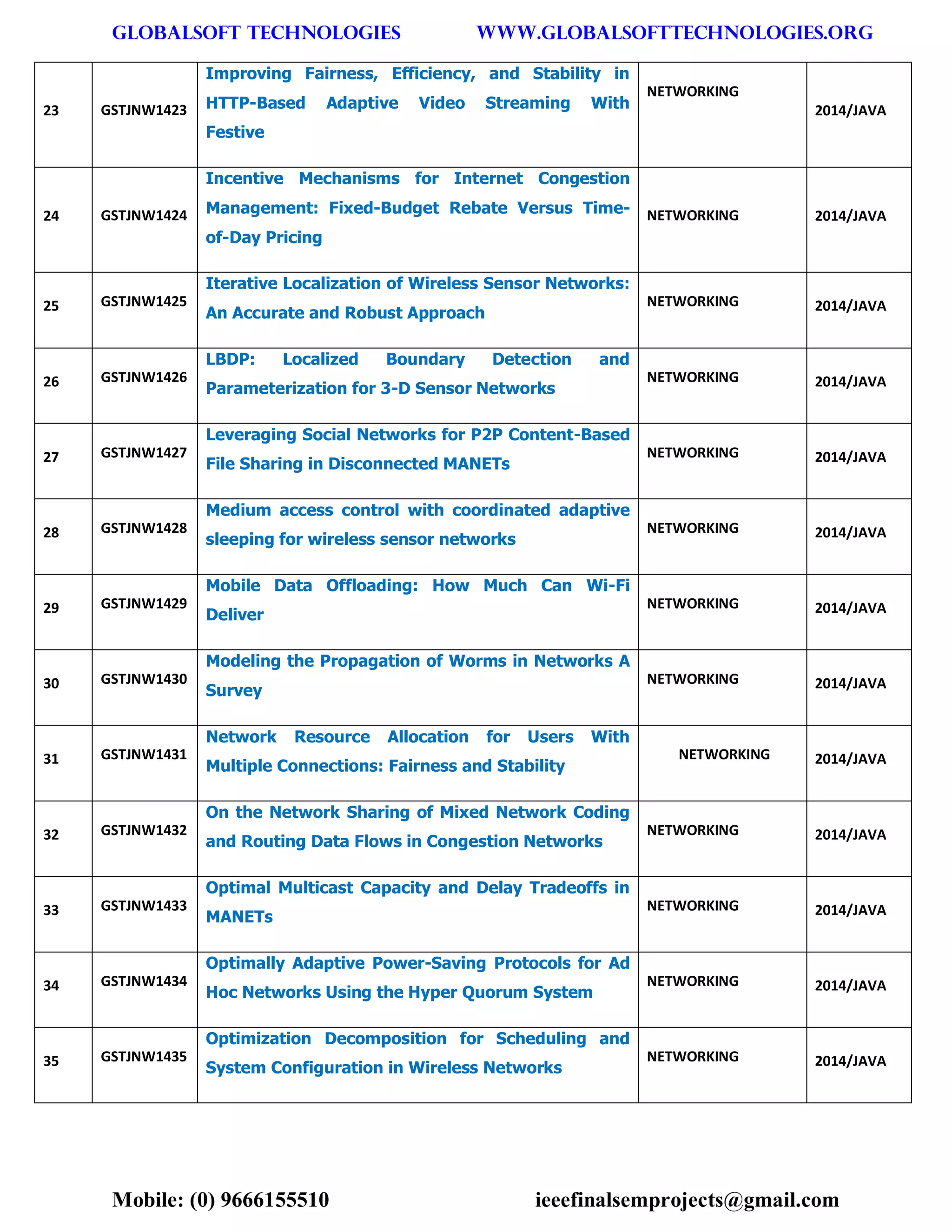 GLOBALSOFT TECHNOLOGIES www.GLOBALSOFTTECHNOLOGIES.ORG 
Mobile: (0) 9666155510 ieeefinalsemprojects@gmail.com 
23 GSTJNW1423 Improving Fairness, Efficiency, and Stability in HTTP-Based Adaptive Video Streaming With Festive NETWORKING 2014/JAVA 24 GSTJNW1424 Incentive Mechanisms for Internet Congestion Management: Fixed-Budget Rebate Versus Time- of-Day Pricing NETWORKING 2014/JAVA 25 GSTJNW1425 Iterative Localization of Wireless Sensor Networks: An Accurate and Robust Approach NETWORKING 2014/JAVA 26 GSTJNW1426 LBDP: Localized Boundary Detection and Parameterization for 3-D Sensor Networks NETWORKING 2014/JAVA 27 GSTJNW1427 Leveraging Social Networks for P2P Content-Based File Sharing in Disconnected MANETs NETWORKING 2014/JAVA 28 GSTJNW1428 Medium access control with coordinated adaptive sleeping for wireless sensor networks NETWORKING 2014/JAVA 29 GSTJNW1429 Mobile Data Offloading: How Much Can Wi-Fi Deliver NETWORKING 2014/JAVA 30 GSTJNW1430 Modeling the Propagation of Worms in Networks A Survey NETWORKING 2014/JAVA 31 GSTJNW1431 Network Resource Allocation for Users With Multiple Connections: Fairness and Stability NETWORKING 2014/JAVA 32 GSTJNW1432 On the Network Sharing of Mixed Network Coding and Routing Data Flows in Congestion Networks NETWORKING 2014/JAVA 33 GSTJNW1433 Optimal Multicast Capacity and Delay Tradeoffs in MANETs NETWORKING 2014/JAVA 34 GSTJNW1434 Optimally Adaptive Power-Saving Protocols for Ad Hoc Networks Using the Hyper Quorum System NETWORKING 2014/JAVA 35 GSTJNW1435 Optimization Decomposition for Scheduling and System Configuration in Wireless Networks NETWORKING 2014/JAVA  