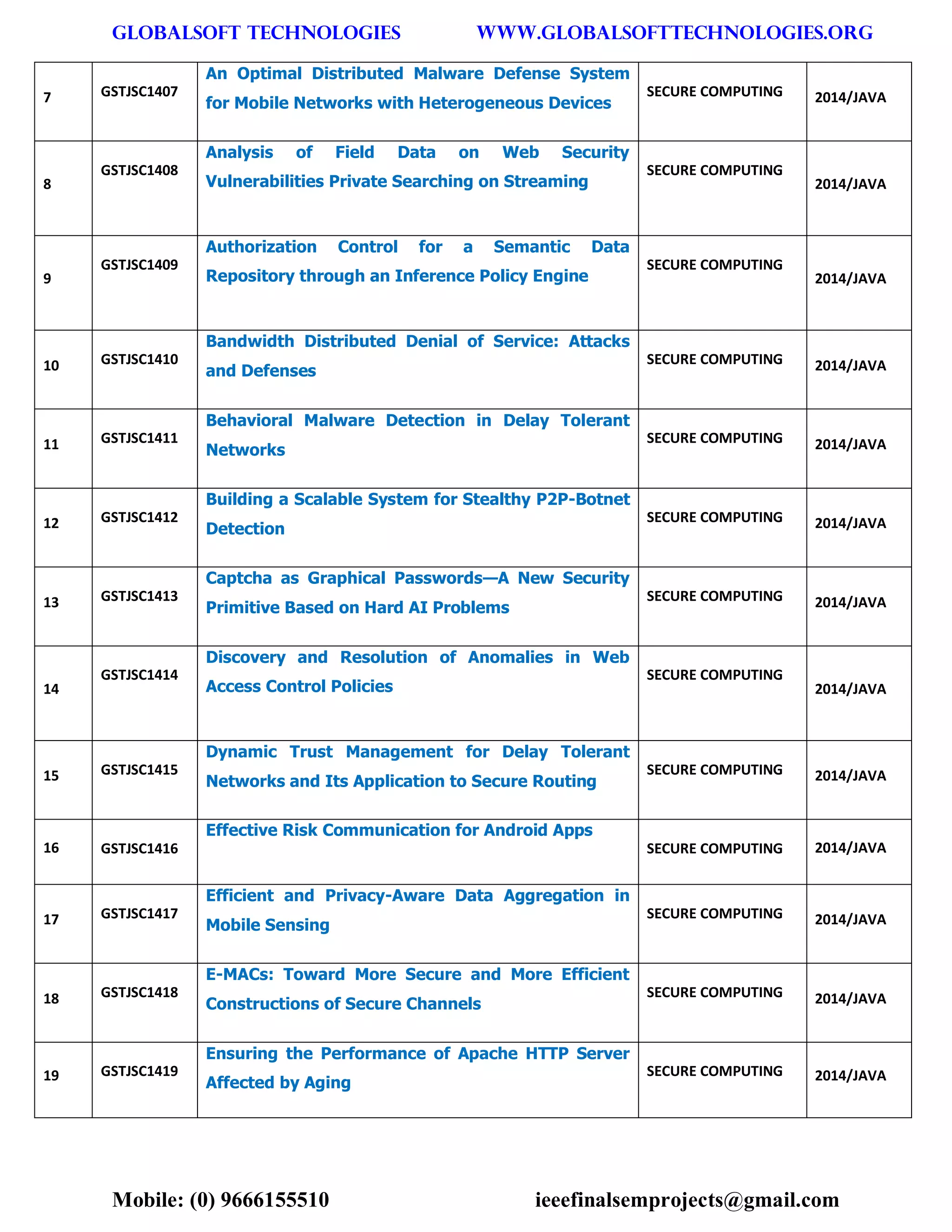 GLOBALSOFT TECHNOLOGIES www.GLOBALSOFTTECHNOLOGIES.ORG 
Mobile: (0) 9666155510 ieeefinalsemprojects@gmail.com 
7 GSTJSC1407 An Optimal Distributed Malware Defense System for Mobile Networks with Heterogeneous Devices SECURE COMPUTING 2014/JAVA 8 GSTJSC1408 Analysis of Field Data on Web Security Vulnerabilities Private Searching on Streaming SECURE COMPUTING 2014/JAVA 9 GSTJSC1409 Authorization Control for a Semantic Data Repository through an Inference Policy Engine SECURE COMPUTING 2014/JAVA 10 GSTJSC1410 Bandwidth Distributed Denial of Service: Attacks and Defenses SECURE COMPUTING 2014/JAVA 11 GSTJSC1411 Behavioral Malware Detection in Delay Tolerant Networks SECURE COMPUTING 2014/JAVA 12 GSTJSC1412 Building a Scalable System for Stealthy P2P-Botnet Detection SECURE COMPUTING 2014/JAVA 13 GSTJSC1413 Captcha as Graphical Passwords—A New Security Primitive Based on Hard AI Problems SECURE COMPUTING 2014/JAVA 14 GSTJSC1414 Discovery and Resolution of Anomalies in Web Access Control Policies SECURE COMPUTING 2014/JAVA 15 GSTJSC1415 Dynamic Trust Management for Delay Tolerant Networks and Its Application to Secure Routing SECURE COMPUTING 2014/JAVA 16 GSTJSC1416 Effective Risk Communication for Android Apps SECURE COMPUTING 2014/JAVA 17 GSTJSC1417 Efficient and Privacy-Aware Data Aggregation in Mobile Sensing SECURE COMPUTING 2014/JAVA 18 GSTJSC1418 E-MACs: Toward More Secure and More Efficient Constructions of Secure Channels SECURE COMPUTING 2014/JAVA 19 GSTJSC1419 Ensuring the Performance of Apache HTTP Server Affected by Aging SECURE COMPUTING 2014/JAVA  
