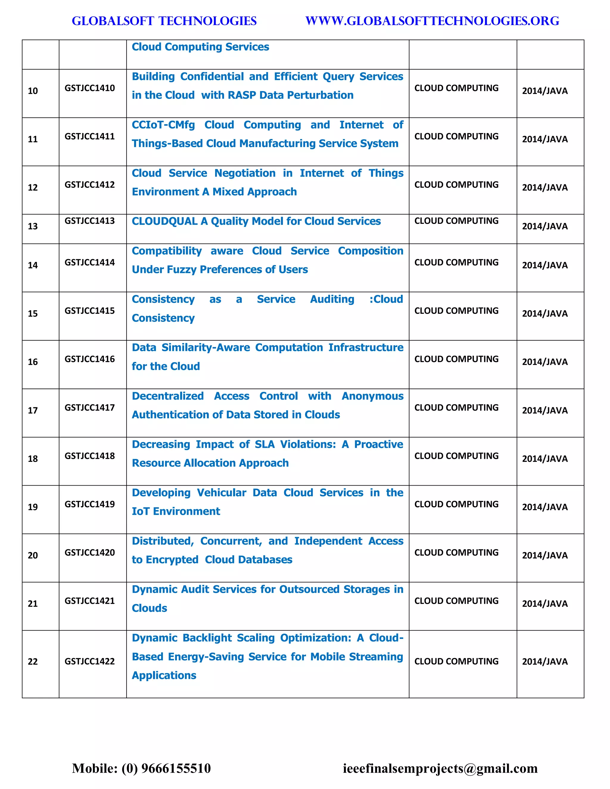 GLOBALSOFT TECHNOLOGIES www.GLOBALSOFTTECHNOLOGIES.ORG 
Mobile: (0) 9666155510 ieeefinalsemprojects@gmail.com 
Cloud Computing Services 10 GSTJCC1410 Building Confidential and Efficient Query Services in the Cloud with RASP Data Perturbation CLOUD COMPUTING 2014/JAVA 11 GSTJCC1411 CCIoT-CMfg Cloud Computing and Internet of Things-Based Cloud Manufacturing Service System CLOUD COMPUTING 2014/JAVA 12 GSTJCC1412 Cloud Service Negotiation in Internet of Things Environment A Mixed Approach CLOUD COMPUTING 2014/JAVA 13 GSTJCC1413 CLOUDQUAL A Quality Model for Cloud Services CLOUD COMPUTING 2014/JAVA 14 GSTJCC1414 Compatibility aware Cloud Service Composition Under Fuzzy Preferences of Users CLOUD COMPUTING 2014/JAVA 15 GSTJCC1415 Consistency as a Service Auditing :Cloud Consistency CLOUD COMPUTING 2014/JAVA 16 GSTJCC1416 Data Similarity-Aware Computation Infrastructure for the Cloud CLOUD COMPUTING 2014/JAVA 17 GSTJCC1417 Decentralized Access Control with Anonymous Authentication of Data Stored in Clouds CLOUD COMPUTING 2014/JAVA 18 GSTJCC1418 Decreasing Impact of SLA Violations: A Proactive Resource Allocation Approach CLOUD COMPUTING 2014/JAVA 19 GSTJCC1419 Developing Vehicular Data Cloud Services in the IoT Environment CLOUD COMPUTING 2014/JAVA 20 GSTJCC1420 Distributed, Concurrent, and Independent Access to Encrypted Cloud Databases CLOUD COMPUTING 2014/JAVA 21 GSTJCC1421 Dynamic Audit Services for Outsourced Storages in Clouds CLOUD COMPUTING 2014/JAVA 22 GSTJCC1422 Dynamic Backlight Scaling Optimization: A Cloud- Based Energy-Saving Service for Mobile Streaming Applications CLOUD COMPUTING 2014/JAVA  
