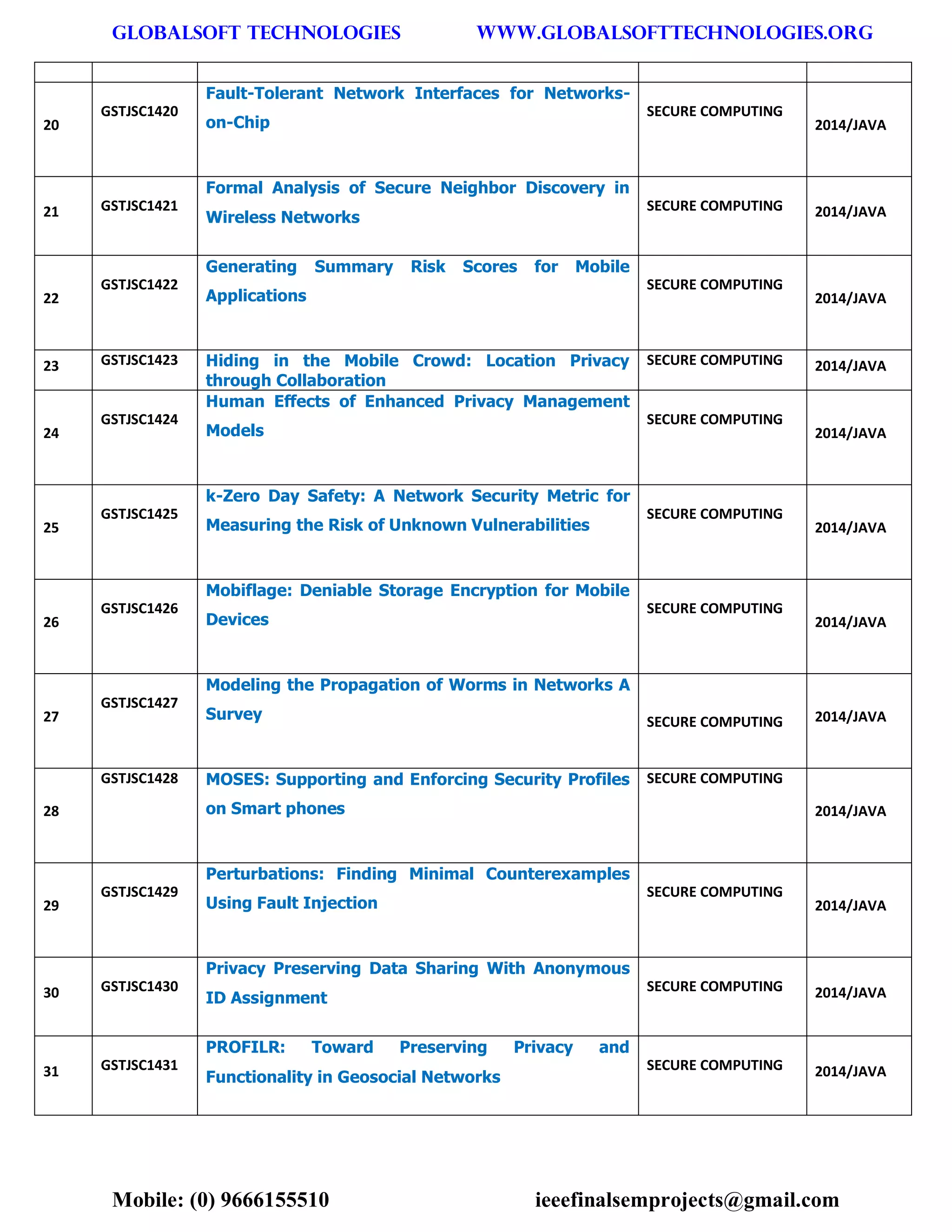 GLOBALSOFT TECHNOLOGIES www.GLOBALSOFTTECHNOLOGIES.ORG 
Mobile: (0) 9666155510 ieeefinalsemprojects@gmail.com 
20 GSTJSC1420 Fault-Tolerant Network Interfaces for Networks- on-Chip SECURE COMPUTING 2014/JAVA 21 GSTJSC1421 Formal Analysis of Secure Neighbor Discovery in Wireless Networks SECURE COMPUTING 2014/JAVA 22 GSTJSC1422 Generating Summary Risk Scores for Mobile Applications SECURE COMPUTING 2014/JAVA 23 GSTJSC1423 Hiding in the Mobile Crowd: Location Privacy through Collaboration SECURE COMPUTING 2014/JAVA 24 GSTJSC1424 Human Effects of Enhanced Privacy Management Models SECURE COMPUTING 2014/JAVA 25 GSTJSC1425 k-Zero Day Safety: A Network Security Metric for Measuring the Risk of Unknown Vulnerabilities SECURE COMPUTING 2014/JAVA 26 GSTJSC1426 Mobiflage: Deniable Storage Encryption for Mobile Devices SECURE COMPUTING 2014/JAVA 27 GSTJSC1427 Modeling the Propagation of Worms in Networks A Survey SECURE COMPUTING 2014/JAVA 28 GSTJSC1428 MOSES: Supporting and Enforcing Security Profiles on Smart phones SECURE COMPUTING 2014/JAVA 29 GSTJSC1429 Perturbations: Finding Minimal Counterexamples Using Fault Injection SECURE COMPUTING 2014/JAVA 30 GSTJSC1430 Privacy Preserving Data Sharing With Anonymous ID Assignment SECURE COMPUTING 2014/JAVA 31 GSTJSC1431 PROFILR: Toward Preserving Privacy and Functionality in Geosocial Networks SECURE COMPUTING 2014/JAVA  
