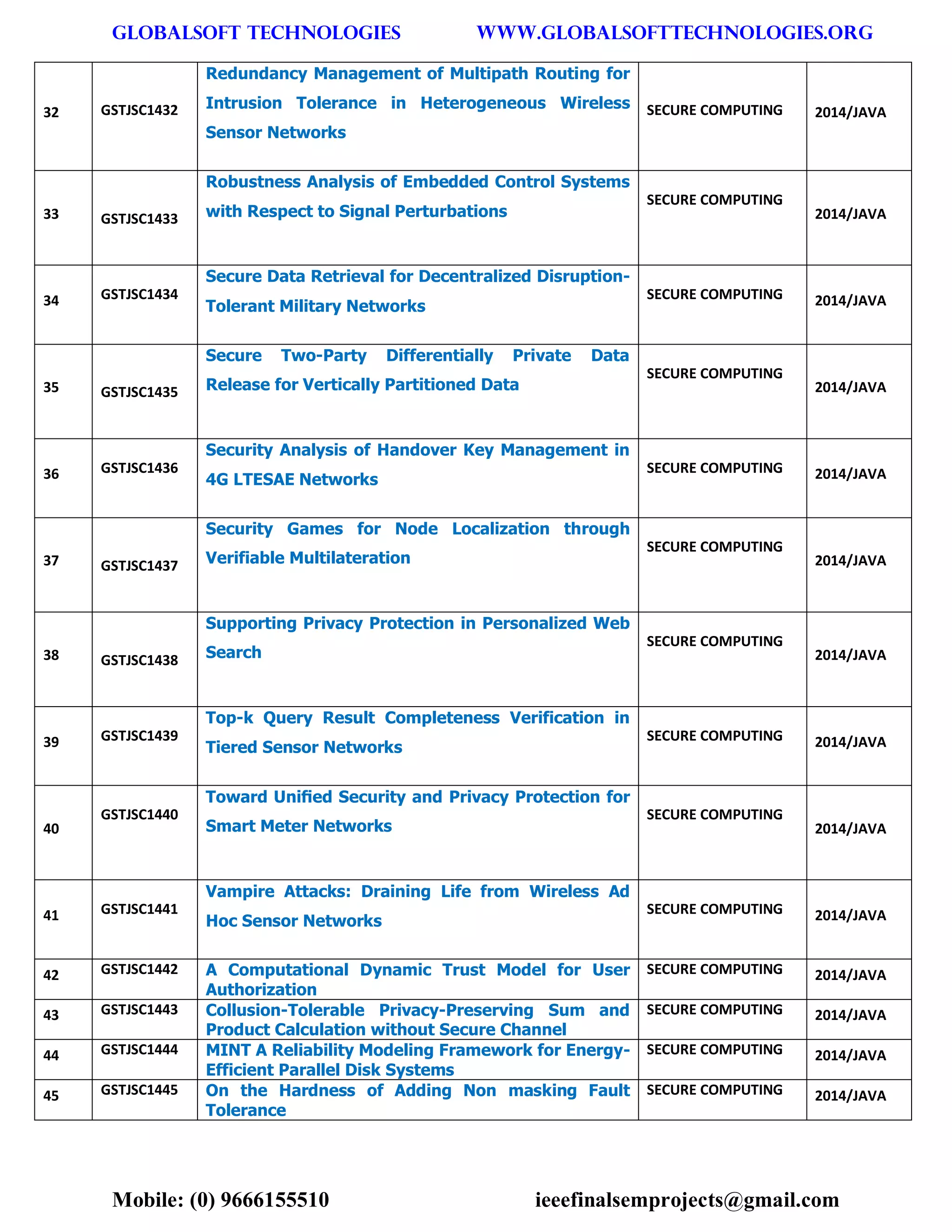 GLOBALSOFT TECHNOLOGIES www.GLOBALSOFTTECHNOLOGIES.ORG 
Mobile: (0) 9666155510 ieeefinalsemprojects@gmail.com 
32 GSTJSC1432 Redundancy Management of Multipath Routing for Intrusion Tolerance in Heterogeneous Wireless Sensor Networks SECURE COMPUTING 2014/JAVA 33 GSTJSC1433 Robustness Analysis of Embedded Control Systems with Respect to Signal Perturbations SECURE COMPUTING 2014/JAVA 34 GSTJSC1434 Secure Data Retrieval for Decentralized Disruption- Tolerant Military Networks SECURE COMPUTING 2014/JAVA 35 GSTJSC1435 Secure Two-Party Differentially Private Data Release for Vertically Partitioned Data SECURE COMPUTING 2014/JAVA 36 GSTJSC1436 Security Analysis of Handover Key Management in 4G LTESAE Networks SECURE COMPUTING 2014/JAVA 37 GSTJSC1437 Security Games for Node Localization through Verifiable Multilateration SECURE COMPUTING 2014/JAVA 38 GSTJSC1438 Supporting Privacy Protection in Personalized Web Search SECURE COMPUTING 2014/JAVA 39 GSTJSC1439 Top-k Query Result Completeness Verification in Tiered Sensor Networks SECURE COMPUTING 2014/JAVA 40 GSTJSC1440 Toward Unified Security and Privacy Protection for Smart Meter Networks SECURE COMPUTING 2014/JAVA 41 GSTJSC1441 Vampire Attacks: Draining Life from Wireless Ad Hoc Sensor Networks SECURE COMPUTING 2014/JAVA 42 GSTJSC1442 A Computational Dynamic Trust Model for User Authorization SECURE COMPUTING 2014/JAVA 43 GSTJSC1443 Collusion-Tolerable Privacy-Preserving Sum and Product Calculation without Secure Channel SECURE COMPUTING 2014/JAVA 44 GSTJSC1444 MINT A Reliability Modeling Framework for Energy- Efficient Parallel Disk Systems SECURE COMPUTING 2014/JAVA 45 GSTJSC1445 On the Hardness of Adding Non masking Fault Tolerance SECURE COMPUTING 2014/JAVA  