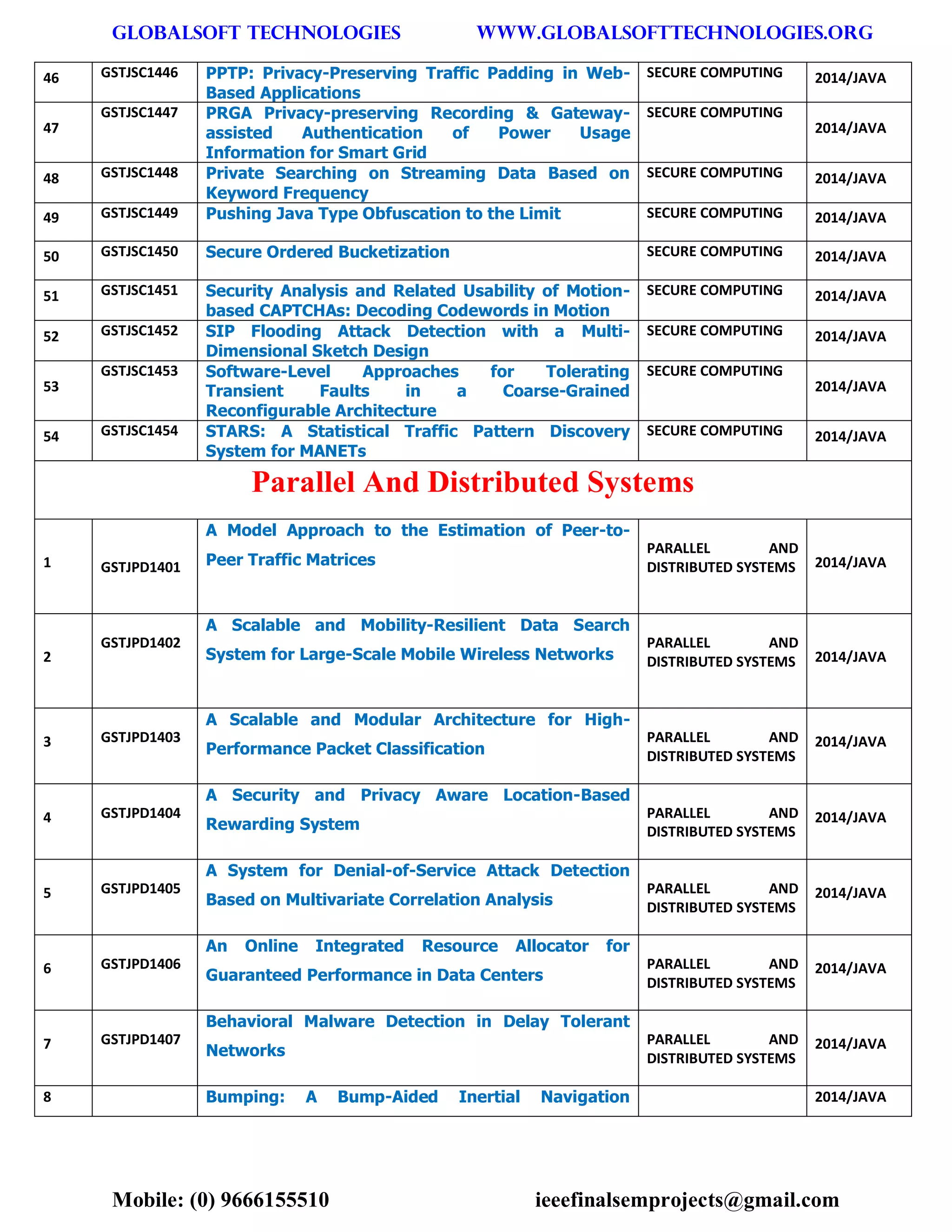 GLOBALSOFT TECHNOLOGIES www.GLOBALSOFTTECHNOLOGIES.ORG 
Mobile: (0) 9666155510 ieeefinalsemprojects@gmail.com 
46 GSTJSC1446 PPTP: Privacy-Preserving Traffic Padding in Web- Based Applications SECURE COMPUTING 2014/JAVA 47 GSTJSC1447 PRGA Privacy-preserving Recording & Gateway- assisted Authentication of Power Usage Information for Smart Grid SECURE COMPUTING 2014/JAVA 48 GSTJSC1448 Private Searching on Streaming Data Based on Keyword Frequency SECURE COMPUTING 2014/JAVA 49 GSTJSC1449 Pushing Java Type Obfuscation to the Limit SECURE COMPUTING 2014/JAVA 50 GSTJSC1450 Secure Ordered Bucketization SECURE COMPUTING 2014/JAVA 51 GSTJSC1451 Security Analysis and Related Usability of Motion- based CAPTCHAs: Decoding Codewords in Motion SECURE COMPUTING 2014/JAVA 52 GSTJSC1452 SIP Flooding Attack Detection with a Multi- Dimensional Sketch Design SECURE COMPUTING 2014/JAVA 53 GSTJSC1453 Software-Level Approaches for Tolerating Transient Faults in a Coarse-Grained Reconfigurable Architecture SECURE COMPUTING 2014/JAVA 54 GSTJSC1454 STARS: A Statistical Traffic Pattern Discovery System for MANETs SECURE COMPUTING 2014/JAVA Parallel And Distributed Systems 1 GSTJPD1401 A Model Approach to the Estimation of Peer-to- Peer Traffic Matrices PARALLEL AND DISTRIBUTED SYSTEMS 2014/JAVA 2 GSTJPD1402 A Scalable and Mobility-Resilient Data Search System for Large-Scale Mobile Wireless Networks PARALLEL AND DISTRIBUTED SYSTEMS 2014/JAVA 3 GSTJPD1403 A Scalable and Modular Architecture for High- Performance Packet Classification PARALLEL AND DISTRIBUTED SYSTEMS 2014/JAVA 4 GSTJPD1404 A Security and Privacy Aware Location-Based Rewarding System PARALLEL AND DISTRIBUTED SYSTEMS 2014/JAVA 5 GSTJPD1405 A System for Denial-of-Service Attack Detection Based on Multivariate Correlation Analysis PARALLEL AND DISTRIBUTED SYSTEMS 2014/JAVA 6 GSTJPD1406 An Online Integrated Resource Allocator for Guaranteed Performance in Data Centers PARALLEL AND DISTRIBUTED SYSTEMS 2014/JAVA 7 GSTJPD1407 Behavioral Malware Detection in Delay Tolerant Networks PARALLEL AND DISTRIBUTED SYSTEMS 2014/JAVA 8 Bumping: A Bump-Aided Inertial Navigation 2014/JAVA  
