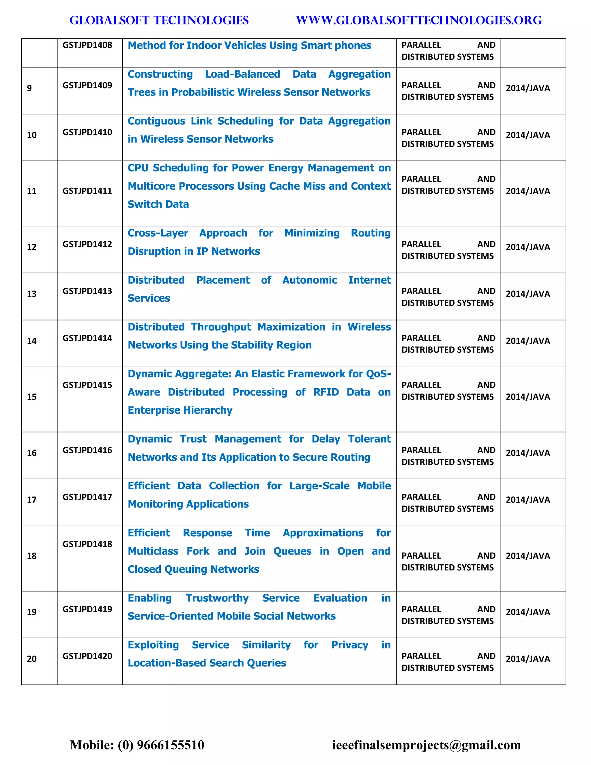 GLOBALSOFT TECHNOLOGIES www.GLOBALSOFTTECHNOLOGIES.ORG 
Mobile: (0) 9666155510 ieeefinalsemprojects@gmail.com 
GSTJPD1408 Method for Indoor Vehicles Using Smart phones PARALLEL AND DISTRIBUTED SYSTEMS 9 GSTJPD1409 Constructing Load-Balanced Data Aggregation Trees in Probabilistic Wireless Sensor Networks PARALLEL AND DISTRIBUTED SYSTEMS 2014/JAVA 10 GSTJPD1410 Contiguous Link Scheduling for Data Aggregation in Wireless Sensor Networks PARALLEL AND DISTRIBUTED SYSTEMS 2014/JAVA 11 GSTJPD1411 CPU Scheduling for Power Energy Management on Multicore Processors Using Cache Miss and Context Switch Data PARALLEL AND DISTRIBUTED SYSTEMS 2014/JAVA 12 GSTJPD1412 Cross-Layer Approach for Minimizing Routing Disruption in IP Networks PARALLEL AND DISTRIBUTED SYSTEMS 2014/JAVA 13 GSTJPD1413 Distributed Placement of Autonomic Internet Services PARALLEL AND DISTRIBUTED SYSTEMS 2014/JAVA 14 GSTJPD1414 Distributed Throughput Maximization in Wireless Networks Using the Stability Region PARALLEL AND DISTRIBUTED SYSTEMS 2014/JAVA 15 GSTJPD1415 Dynamic Aggregate: An Elastic Framework for QoS- Aware Distributed Processing of RFID Data on Enterprise Hierarchy PARALLEL AND DISTRIBUTED SYSTEMS 2014/JAVA 16 GSTJPD1416 Dynamic Trust Management for Delay Tolerant Networks and Its Application to Secure Routing PARALLEL AND DISTRIBUTED SYSTEMS 2014/JAVA 17 GSTJPD1417 Efficient Data Collection for Large-Scale Mobile Monitoring Applications PARALLEL AND DISTRIBUTED SYSTEMS 2014/JAVA 18 GSTJPD1418 Efficient Response Time Approximations for Multiclass Fork and Join Queues in Open and Closed Queuing Networks PARALLEL AND DISTRIBUTED SYSTEMS 2014/JAVA 19 GSTJPD1419 Enabling Trustworthy Service Evaluation in Service-Oriented Mobile Social Networks PARALLEL AND DISTRIBUTED SYSTEMS 2014/JAVA 20 GSTJPD1420 Exploiting Service Similarity for Privacy in Location-Based Search Queries PARALLEL AND DISTRIBUTED SYSTEMS 2014/JAVA  